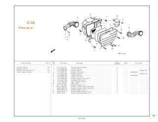 51
Ref. Qtd.
Item de serviço T.M.O. Nº da peça Descrição Nota Nº de série
Nº CBX200S
1 15772-292-010 Trava do Tubo de Respiro.............................................................. 1 .............. ..................... ........................
2 17210-KBW-900 Carcaça, Filtro Ar ........................................................................... 1 .............. ..................... ........................
17210-KBW-940 Carcaça, Filtro Ar ........................................................................... 1 .............. ~ VVR032104
3 17213-KW1-901 Elemento, Filtro de Ar ..................................................................... 1 .............. WVR000001 ~
4 17214-KW1-900 Conduto, Filtro Ar ........................................................................... 1 .............. ~ VVR032104
5 17219-KBW-940 Conduto, Filtro Ar ........................................................................... 1 .............. WVR000001 ~
6 17220-KBW-900 Tampa, Filtro de Ar......................................................................... 1 .............. ..................... ........................
7 17222-KBW-900 Protetor, Elemento, Filtro de Ar ...................................................... 1 .............. ..................... ........................
8 17226-KW1-900 Guarnição, Filtro de Ar ................................................................... 1 .............. ..................... ........................
9 17253-KBW-900 Tubo, Condutor, Filtro Ar ................................................................ 1 .............. ..................... ........................
10 17358-170-000 Tubo, Dreno.................................................................................... 1 .............. ..................... ........................
11 90111-187-000 Parafuso Flange, 6 x 14.................................................................. 3 .............. ..................... ........................
12 90652-KBB-900 Presilha, Conexão, Tubo, Filtro de Ar............................................. 1 .............. ..................... ........................
90652-KBB-910 Presilha, Conexão, Tubo, Filtro de Ar............................................. 1 .............. ..................... ........................
13 93500-05025-0G Parafuso Phillips, 5 x 25 ................................................................. 1 .............. ..................... ........................
14 93891-06016-10 Parafuso Phillips Arruela, 6 x 16..................................................... 5 .............. ..................... ........................
15 93903-34320 Parafuso Auto-Atarraxante, 4 x 12 ................................................. 1 .............. ..................... ........................
C-16
Filtro de ar
01.07.00
Carcaça, Filtro Ar...................................................0,6
Elemento, Filtro Ar .................................................0,1
Protetor, Elemento Filtro Ar....................................0,2
Tubo, Condutor Filtro Ar ........................................0,5
 