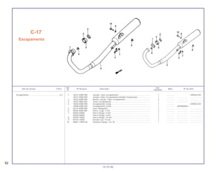 Ref. Qtd.
Item de serviço T.M.O. Nº da peça Descrição Nota Nº de série
Nº CBX200S
1 18231-KBW-900 Junção, Tubo, Escapamento ......................................................... 1 .............. ~ VVR032104
18231-KBW-940 Junção, Tubo, Escapamento (Vendas Suspensas)....................... 1 .............. ..................... ........................
2 18233-KBW-900 Bucha, Junção, Tubo, Escapamento............................................. 2 .............. ..................... ........................
3 18291-MN5-650 Junta, Escapamento....................................................................... 1 .............. ..................... ........................
4 18300-KBW-900 Escapamento Comp....................................................................... 1 .............. ~ VVR032104
18300-KBW-940 Escapamento Comp....................................................................... 1 .............. WVR000001 ~
5 50125-KBW-900 Guia, Mangueira............................................................................. 1 .............. ..................... ........................
6 90304-KBB-900 Porca Cega, 7 mm ........................................................................ 2 .............. ..................... ........................
7 94050-06080 Porca Flange, 6 mm ....................................................................... 1 .............. ..................... ........................
94050-06000 Porca Flange, 6 mm ....................................................................... 1 .............. ..................... ........................
8 94050-10000 Porca Flange, 10 mm ..................................................................... 1 .............. ..................... ........................
9 94103-10000 Arruela Lisa, 10 mm ....................................................................... 1 .............. ..................... ........................
10 95801-10055-00 Parafuso Flange, 10 x 55 ............................................................... 1 .............. ..................... ........................
C-17
Escapamento
52
01.07.00
Escapamento.........................................................0,2
 