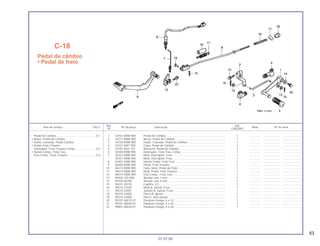 53
Ref. Qtd.
Item de serviço T.M.O. Nº da peça Descrição Nota Nº de série
Nº CBX200S
1 24701-KBW-900 Pedal de Câmbio............................................................................ 1 .............. ..................... ........................
2 24711-KBW-900 Braço, Pedal de Câmbio ................................................................ 1 .............. ..................... ........................
3 24720-KBW-900 Haste, Conexão, Pedal de Câmbio................................................ 1 .............. ..................... ........................
4 24721-KW1-900 Capa, Pedal de Câmbio................................................................. 2 .............. ..................... ........................
5 24781-KR3-770 Borracha, Pedal de Câmbio........................................................... 1 .............. ..................... ........................
6 35350-KBW-900 Interruptor, Freio Tras. Comp. ........................................................ 1 .............. ..................... ........................
7 35357-KBW-900 Mola, Interruptor, Freio ................................................................... 1 .............. ..................... ........................
35357-KBW-940 Mola, Interruptor, Freio ................................................................... 1 .............. ..................... ........................
8 43451-KBW-900 Vareta Comp. Freio Tras. ............................................................... 1 .............. ..................... ........................
9 46500-KBW-900 Pedal, Freio Traseiro ...................................................................... 1 .............. ..................... ........................
10 46513-KBW-900 Tubo, Mola, Pedal de Freio ............................................................ 1 .............. ..................... ........................
11 46514-KBW-900 Mola, Pedal, Freio Traseiro............................................................. 1 .............. ..................... ........................
12 46515-KBW-900 Eixo Comp. Freio Tras. .................................................................. 1 .............. ..................... ........................
13 90502-155-000 Arruela Lisa, 7 mm ......................................................................... 2 .............. ..................... ........................
14 94103-06700 Arruela Lisa, 6 mm ......................................................................... 1 .............. ..................... ........................
15 94201-20150 Cupilha, 2,0 .................................................................................... 3 .............. ..................... ........................
16 95014-73100 Mola A, Vareta, Freio ...................................................................... 1 .............. ..................... ........................
17 95015-32001 Junção B, Vareta, Freio.................................................................. 1 .............. ..................... ........................
18 95015-42000 Porca B, Ajuste............................................................................... 1 .............. ..................... ........................
19 95015-53000 Pino C, Articulação......................................................................... 1 .............. ..................... ........................
20 95701-06012-07 Parafuso Flange, 6 x 12.................................................................. 1 .............. ..................... ........................
21 95701-06020-07 Parafuso Flange, 6 x 20.................................................................. 1 .............. ..................... ........................
22 95801-08028-07 Parafuso Flange, 8 x 28.................................................................. 1 .............. ..................... ........................
C-18
Pedal de câmbio
• Pedal de freio
01.07.00
Pedal de Câmbio...................................................0,1
• Braço, Pedal de Câmbio
• Haste, Conexão, Pedal Câmbio
• Pedal, Freio Traseiro
Interruptor, Freio Traseiro Comp. ..........................0,3
• Vareta Comp., Freio Tras.
Eixo Comp., Freio Traseiro ....................................0,4
 