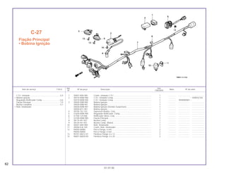 Ref. Qtd.
Item de serviço T.M.O. Nº da peça Descrição Nota Nº de série
Nº CBX200S
1 30401-KB4-000 Coxim, Unidade C.D.I .................................................................... 1 .............. ..................... ........................
2 30410-KBW-900 C.D.I. Unidade Comp..................................................................... 1 .............. ~ VVR032104
30410-KBW-940 C.D.I. Unidade Comp..................................................................... 1 .............. WVR000001 ~
3 30500-KBB-900 Bobina Ignição ............................................................................... 1 .............. ..................... ........................
30500-KBB-901 Bobina Ignição ............................................................................... 1 .............. ..................... ........................
30500-KBW-901 Bobina Ignição (Vendas Suspensas)............................................. 1 .............. ..................... ........................
30500-KFC-901 Bobina Ignição ............................................................................... 1 .............. ..................... ........................
4 30700-152-153 Supressor Ruídos, Conj.................................................................. 1 .............. ..................... ........................
5 31600-KBW-900 Regulador Retificador, Comp......................................................... 1 .............. ..................... ........................
6 31700-124-008 Retificador Silício, Conj. ................................................................. 1 .............. ..................... ........................
7 32100-KBW-900 Fiação Principal.............................................................................. 1 .............. ..................... ........................
8 38110-441-931 Buzina Comp.................................................................................. 1 .............. ..................... ........................
9 38120-441-931 Buzina Comp. (Baixo) .................................................................... 1 .............. ..................... ........................
10 38301-KBZ-900 Relê, Sinalizador............................................................................. 1 .............. ..................... ........................
11 38306-KJ6-740 Coxim, Relê, Sinalizador ................................................................ 1 .............. ..................... ........................
12 94050-06080 Porca Flange, 6 mm ....................................................................... 2 .............. ..................... ........................
94050-06000 Porca Flange, 6 mm ....................................................................... 2 .............. ..................... ........................
13 95701-06012-07 Parafuso Flange, 6 x 12.................................................................. 2 .............. ..................... ........................
14 96001-06020-00 Parafuso Flange, 6 x 20.................................................................. 2 .............. ..................... ........................
C-27
Fiação Principal
• Bobina Ignição
62
01.07.00
C.D.I. Unidade.......................................................0,4
• Bobina Ignição
Regulador Retificador Comp.................................0,6
Fiação Principal.....................................................1,0
Buzina Completa ...................................................0,1
• Relê, Sinalizador
 
