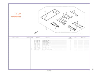 65
Ref. Qtd.
Item de serviço T.M.O. Nº da peça Descrição Nota Nº de série
Nº CBX200S
1 89010-KBW-900 Ferramentas, Jogo ......................................................................... 1 .............. ..................... ........................
2 89215-KW1-900 Chave Especial .............................................................................. 1 .............. ..................... ........................
3 89218-KB7-901 Chave Sextavada, 24 ..................................................................... 1 .............. ..................... ........................
4 89222-443-900 Chave Phillips, 1............................................................................. 1 .............. ..................... ........................
5 89224-443-900 Chave Fenda, 3.............................................................................. 1 .............. ..................... ........................
6 89225-KBW-900 Chave Vela, 18 x 19 ....................................................................... 1 .............. ..................... ........................
7 89225-KW8-901 Chave Boca, 10 x 12...................................................................... 1 .............. ..................... ........................
8 89226-KW8-901 Chave Boca, 14 x 17...................................................................... 1 .............. ..................... ........................
9 89228-443-900 Cabo Chave, 120 mm .................................................................... 1 .............. ..................... ........................
10 89302-MJ0-950 Alicate, 135..................................................................................... 1 .............. ..................... ........................
11 99008-01600 Estojo, Ferramentas, 160................................................................ 1 .............. ..................... ........................
C-29
Ferramentas
01.07.00
 