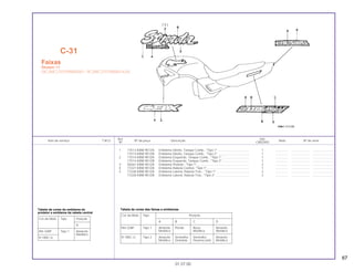 67
Ref. Qtd.
Item de serviço T.M.O. Nº da peça Descrição Nota Nº de série
Nº CBX200S
1 17513-KBW-901ZA Emblema Direito, Tanque Comb., *Tipo 1* .................................... 1 .............. ..................... ........................
17513-KBW-901ZB Emblema Direito, Tanque Comb., *Tipo 2* .................................... 1 .............. ..................... ........................
2 17514-KBW-901ZA Emblema Esquerdo, Tanque Comb., *Tipo 1* ............................... 1 .............. ..................... ........................
17514-KBW-901ZB Emblema Esquerdo, Tanque Comb., *Tipo 2* ............................... 1 .............. ..................... ........................
3 50261-KBW-901ZA Emblema Protetor, *Tipo 1* ............................................................ 2 .............. ..................... ........................
4 77227-KBW-901ZA Emblema Rabeta Central, *Tipo 1* ................................................ 1 .............. ..................... ........................
5 77228-KBW-901ZA Emblema Lateral, Rabeta Tras., *Tipo 1* ...................................... 2 .............. ..................... ........................
77228-KBW-901ZB Emblema Lateral, Rabeta Tras., *Tipo 2* ....................................... 2 .............. ..................... ........................
C-31
Faixas
Modelo 94
(9C2MC2701PRR00001~9C2MC2701RRR01434)
01.07.00
Cor da Moto Tipo Posição
A
NH-328P Tipo 1 Amarelo
Metálico
R-180C-U
Tabela de cores do emblema do
protetor e emblema da rabeta central
Cor da Moto Tipo Posição
A B C D
NH-328P Tipo 1 Amarelo Pérola Rosa Amarelo
Metálico Metálico Metálico
R-180C-U Tipo 2 Amarelo Vermelho Vermelho Amarelo
Metálico Granada Fluorescente Metálico
Tabela de cores das faixas e emblemas
 