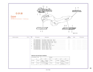 69
Ref. Qtd.
Item de serviço T.M.O. Nº da peça Descrição Nota Nº de série
Nº CBX200S
1 17513-KBW-920ZA Faixa Direita, Tanque Comb., *Tipo 1*........................................... 1 .............. ..................... ........................
17513-KBW-920ZB Faixa Direita, Tanque Comb., *Tipo 2*........................................... 1 .............. ..................... ........................
2 17514-KBW-920ZA Faixa Esquerda, Tanque Comb., *Tipo 1*...................................... 1 .............. ..................... ........................
17514-KBW-920ZB Faixa Esquerda, Tanque Comb., *Tipo 2*...................................... 1 .............. ..................... ........................
3 50261-KBW-920ZA Emblema Protetor, *Tipo 1* ............................................................ 2 .............. ..................... ........................
50261-KBW-920ZB Emblema Protetor, *Tipo 2* ............................................................ 2 .............. ..................... ........................
4 77227-KBW-910ZB Emblema, Rabeta Central, *Tipo 2* ............................................... 1 .............. ..................... ........................
5 77228-KBW-920ZA Faixa Dir., Rabeta, *Tipo 1* ............................................................ 1 .............. ..................... ........................
77228-KBW-920ZB Faixa Dir., Rabeta, *Tipo 2* ............................................................ 1 .............. ..................... ........................
6 77238-KBW-920ZA Faixa Esq., Rabeta, *Tipo 1* .......................................................... 1 .............. ..................... ........................
77238-KBW-920ZB Faixa Esq., Rabeta, *Tipo 2* .......................................................... 1 .............. ..................... ........................
C-31.B
Faixas
Modelo 96
(9C2MC2701SRT00001~TTR009266)
01.07.00
Cor da Moto Tipo Posição
A B C D E F
R-214C Tipo 1 Prata Branco Preto Laranja R-134 Laranja
Metálica Pérola Vermelho
P-23M Tipo 2 Vermelho Branco Preto Laranja R-134 Laranja
Pérola Vermelho
Tabela de cores das faixas e emblemas
 