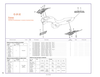 Ref. Qtd.
Item de serviço T.M.O. Nº da peça Descrição Nota Nº de série
Nº CBX200S
1 17513-KBW-950ZA Faixa Dir., Tanque Comb., *Tipo 1*................................................ 1 .............. ..................... ........................
17513-KBW-950ZB Faixa Dir., Tanque Comb., *Tipo 2*................................................ 1 .............. ..................... ........................
17513-KBW-950ZC Faixa Dir., Tanque Comb., *Tipo 3*................................................ 1 .............. ..................... ........................
2 17514-KBW-950ZA Faixa Esq, Tanque Comb., *Tipo 1* ............................................... 1 .............. ..................... ........................
17514-KBW-950ZB Faixa Esq, Tanque Comb., *Tipo 2* ............................................... 1 .............. ..................... ........................
17514-KBW-950ZC Faixa Esq, Tanque Comb., *Tipo 3* ............................................... 1 .............. ..................... ........................
3 50261-KBW-950ZA Emblema, Protetor, *Tipo 1* ........................................................... 2 .............. ..................... ........................
4 77227-KBW-910ZB Emblema, Rabeta Central, *Tipo 2* ............................................... 1 .............. ..................... ........................
5 77228-KBW-950ZA Faixa Dir., Rabeta, *Tipo 1* ............................................................ 1 .............. ..................... ........................
77228-KBW-950ZB Faixa Dir., Rabeta, *Tipo 2* ............................................................ 1 .............. ..................... ........................
77228-KBW-950ZC Faixa Dir., Rabeta, *Tipo 3* ............................................................ 1 .............. ..................... ........................
6 77238-KBW-950ZA Faixa Esq., Rabeta, *Tipo 1* .......................................................... 1 .............. ..................... ........................
77238-KBW-950ZB Faixa Esq., Rabeta, *Tipo 2* .......................................................... 1 .............. ..................... ........................
77238-KBW-950ZC Faixa Esq., Rabeta, *Tipo 3* .......................................................... 1 .............. ..................... ........................
C-31.E
Faixas
Modelo 99
(9C2MC270XWR000001~9C2MC2700XR027985)
72
01.07.00
Cor da Tipo Posição
Moto A B C D E
BG-115M
NH-1Verde Riviera 1 Vermelho Violeta
Preto
Verde Amarelo
Metálica
R-238C Verde NH-1 R-134Vermelho 2
Metálico
Violeta
Preto Vermelho
Amarelo
Itajubá
P-39M
VerdePúrpura Laranja
Jasper
NH-1
Verde AmareloIlhabela
3
Metálica
Metálica
Preto
Metálica
Tabela de cores das faixas e emblemas
Cor da Posição
C
Moto Tipo
BG-115M
Verde
Rivera
Metálica
NH-146M
R-238C 2 Prata
Vermelho Metálica
Itajubá
P-39M
Púrpura
Ilhabela
Metálica
Tabela de cores do emblema da rabeta central
Cor da Posição
F
Moto Tipo
BG-115M
Verde
Rivera
Metálica
R-238C 1 Amarelo
Vermelho
Itajubá
P-39M
Púrpura
Ilhabela
Metálica
Tabela de cores do emblema do protetor
 