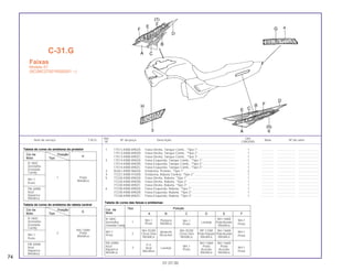 Ref. Qtd.
Item de serviço T.M.O. Nº da peça Descrição Nota Nº de série
Nº CBX200S
1 17513-KBW-890ZA Faixa Direita, Tanque Comb., *Tipo 1*........................................... 1 .............. ..................... ........................
17513-KBW-890ZB Faixa Direita, Tanque Comb., *Tipo 2*........................................... 1 .............. ..................... ........................
17513-KBW-890ZC Faixa Direita, Tanque Comb., *Tipo 3*........................................... 1 .............. ..................... ........................
2 17514-KBW-890ZA Faixa Esquerda, Tanque Comb., *Tipo 1*...................................... 1 .............. ..................... ........................
17514-KBW-890ZB Faixa Esquerda, Tanque Comb., *Tipo 2*...................................... 1 .............. ..................... ........................
17514-KBW-890ZC Faixa Esquerda, Tanque Comb., *Tipo 3*...................................... 1 .............. ..................... ........................
3 50261-KBW-960ZA Emblema, Protetor, *Tipo 1* ........................................................... 2 .............. ..................... ........................
4 77227-KBW-910ZB Emblema, Rabeta Central, *Tipo 2* ............................................... 1 .............. ..................... ........................
5 77228-KBW-890ZA Faixa Direita, Rabeta, *Tipo 1* ....................................................... 1 .............. ..................... ........................
77228-KBW-890ZB Faixa Direita, Rabeta, *Tipo 2* ....................................................... 1 .............. ..................... ........................
77228-KBW-890ZC Faixa Direita, Rabeta, *Tipo 3* ....................................................... 1 .............. ..................... ........................
6 77238-KBW-890ZA Faixa Esquerda, Rabeta, *Tipo 1* .................................................. 1 .............. ..................... ........................
77238-KBW-890ZB Faixa Esquerda, Rabeta, *Tipo 2* .................................................. 1 .............. ..................... ........................
77238-KBW-890ZC Faixa Esquerda, Rabeta, *Tipo 3* .................................................. 1 .............. ..................... ........................
C-31.G
Faixas
Modelo 01
(9C2MC27001R000001 ~)
74
01.07.00
Cor da Tipo Posição
Moto A B C D E F
R-180C NH-1 Purpura NH-1
NH-146M NH-1
Vermelho 1 Preto Metálica Preto
Laranja Prata Acurate
PretoGranada Candy Metálica
NH-1 NH-352M Amarelo NH-352M RP-133M NH-146M NH-1
Preto 2 Cinza Una Ricochet Cinza Una Prata Purpura Prata Acurate
PretoMetálica Metálica Metálica Metálica
PB-309M
P-4
NH-146M NH-146M
Azul
Azul Laranja
NH-1 Prata Prata NH-1
Itaparica
3
Preto Acurate Acurate
PretoMetálica Abrolhos Metálica Metálica
Tabela de cores das faixas e emblemas
Cor da Posição
G
Moto Tipo
R-180C
Vermelho
Granada
Candy
NH-146M
NH-1
2 Prata
Metálica
Preto
PB-309M
Azul
Itaparica
Metálica
Tabela de cores do emblema da rabeta central
Cor da Posição
H
Moto Tipo
R-180C
Vermelho
Granada
Candy
NH-1
1 Prata
Metálica
Preto
PB-309M
Azul
Itaparica
Metálica
Tabela de cores do emblema do protetor
 