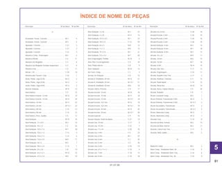 A
Acionador, Tensor, Corrente .................................... M-3 5
Acionador, Tensor, Corrente .................................... M-3 5
Ajustador, Corrente................................................... C-21 3
Ajustador, Corrente................................................... C-21 3
Ajustador, Corrente................................................... C-21 3
Alavanca Comp., Embreagem ................................. M-5 4
Alavanca Direita........................................................ C-4 11
Alavanca do Afogador.............................................. C-3 4
Alavanca do Afogador (Vendas Suspensas) ........... C-3 4
Alavanca Esq............................................................ C-3 17
Alicate, 135............................................................... C-29 10
Amortecedor Traseiro, Conj...................................... C-22 1
Anéis, Pistão, Jogo (0,25)......................................... M-12 2
Anéis, Pistão, Jogo (0,50)......................................... M-12 2
Anéis, Pistão, Jogo (STD)......................................... M-12 2
Anel de Vedação ...................................................... M-15 13
Anel Elástico ............................................................. C-4 15
Anel Elástico Externo, 12 mm................................... M-14 19
Anel Elástico Externo, 14 mm................................... M-14 20
Anel Elástico, 20 mm ................................................ M-13 22
Anel Elástico, 20 mm ................................................ M-13.1 22
Anel Elástico, 58 mm ................................................ C-12 13
Anel Elástico, 58 mm ................................................ C-12 13
Anel Elástico, Peso, Guidão ..................................... C-5 12
Anel Vedação ........................................................... M-10 16
Anel Vedação, 1,5 x 9,5............................................ M-3 14
Anel Vedação, 10 x 1,5............................................. C-2 22
Anel Vedação, 10,5 x 1,5.......................................... M-1 20
Anel Vedação, 10,6 x 1,3.......................................... C-13 4
Anel Vedação, 10,6 x 1,3.......................................... C-13 4
Anel Vedação, 13,8 x 2,5.......................................... M-8 11
Anel Vedação, 18 x 3................................................ M-5 7
Anel Vedação, 18,6 x 2,4.......................................... C-13 1
Anel Vedação, 23 x 2,8............................................. C-8 19
Anel Vedação, 24,4 x 3,1.......................................... M-10 15
Anel Vedação, 27,4 x 2,4.......................................... M-8 10
Anel Vedação, 3 x 35................................................ M-1 22
Anel Vedação, 3 x 35................................................ M-11 14
Anel Vedação, 33,5 x 3,0.......................................... M-1 23
Anel Vedação, 39,5 x 5............................................. C-13 29
Anel Vedação, 63 x 3................................................ M-8 12
Anel Vedação, 7 x 1,7............................................... M-9 12
Anel Vedação, 75 x 2,5............................................. M-1 21
Anel Vedação, 9,4 x 2,4............................................ M-7 20
Anel, Engrenagem, Partida....................................... M-10 2
Anel, Pino, Escorregamento ..................................... C-9 10
Anel, Pistão Interno................................................... C-8 9
Anel, Vedação .......................................................... M-10 12
Aro Farol, Comp........................................................ C-1 3
Arruela de Vedação................................................. C-8 15
Arruela A, Entalhada, 20 mm.................................... M-13 21
Arruela A, Entalhada, 20 mm.................................... M-13.1 21
Arruela B, Entalhada, 20 mm.................................... M-6 16
Arruela Cônica, Pressão........................................... C-9 17
Arruela Encosto, 14 mm ........................................... M-14 16
Arruela Encosto, 15 mm ........................................... M-13 18
Arruela Encosto, 15 mm ........................................... M-13.1 18
Arruela Encosto, 16,5 mm ........................................ M-13 19
Arruela Encosto, 16,5 mm ........................................ M-13.1 19
Arruela Encosto, 20 mm ........................................... M-13 20
Arruela Encosto, 20 mm ........................................... M-13.1 20
Arruela Especial........................................................ C-9 16
Arruela Fixação, Pedal de Apoio.............................. C-21 14
Arruela Lisa, 10 mm.................................................. C-17 9
Arruela Lisa, 10 mm.................................................. C-22 7
Arruela Lisa, 17 x 22................................................. C-20 10
Arruela Lisa, 4 mm.................................................... C-5 24
Arruela Lisa, 6 mm.................................................... M-1 25
Arruela Lisa, 6 mm.................................................... C-1 20
Arruela Lisa, 6 mm.................................................... C-2 26
Arruela Lisa, 6 mm.................................................... C-18 14
Arruela Lisa, 6,5 x 11 x 3 .......................................... C-19 4
Arruela Lisa, 7 mm.................................................... C-18 13
Arruela Lisa, 8 mm.................................................... C-19 18
Arruela Lisa, 8 mm.................................................... C-28 18
Arruela Pressão, 5 mm ............................................. C-25 10
Arruela Pressão, 6 mm ............................................. C-26 16
Arruela Pressão, 6 mm ............................................. C-26 16
Arruela Vedação, 6 mm............................................ M-3 13
Arruela Vedação, 8 mm............................................ M-1 18
Arruela Vedação, 8 mm............................................ M-3 12
Arruela, 10 x 24......................................................... M-9 11
Arruela, 16 mm ......................................................... M-6 15
Arruela, 16 mm ......................................................... M-7 18
Arruela, 6 mm ........................................................... M-14 15
Arruela, Eixo Tras...................................................... C-11 12
Arruela, Engrenagem................................................ C-10 11
Arruela, Espelho Freio Tras. ..................................... C-11 3
Arruela, Parafuso, Conexão...................................... C-4 14
Arruela, Pedal Apoio................................................. C-19 12
Arruela, Placa Aço.................................................... M-10 14
Arruela, Porca, Coluna Direção................................ C-5 20
Arruela, Vedador....................................................... C-6 7
Árvore Comando Comp............................................ M-2 1
Árvore Primária, Transmissão (13D)......................... M-13 2
Árvore Primária, Transmissão (13D)......................... M-13.1 2
Árvore Secundária, Transmissão.............................. M-13 3
Árvore Secundária, Transmissão.............................. M-13.1 3
Árvore, Manivelas Comp .......................................... M-12 1
Árvore, Manivelas Comp .......................................... M-12 1
Assento Conj............................................................. C-14 8
Assento da Mola, Externa......................................... M-2 10
Assento da Mola, Interna.......................................... M-2 11
Assento, Came Freio Tras. ....................................... C-11 5
Assento, Mola Judder............................................... M-6 3
B
Balancim Comp ........................................................ M-2 2
Base Comp., Sinalizador Diant. Dir. ......................... C-24 5
Base Comp., Sinalizador Diant. Esq......................... C-24 6
Base Comp., Sinalizador Tras. Dir............................ C-24 9
81
01.07.00
Descrição Nº do bloco Nº de Ref. Descrição Nº do bloco Nº de Ref. Descrição Nº do bloco Nº de Ref.
ÍNDICE DE NOME DE PEÇAS
5
 