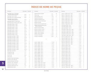 Engrenagem Comp., Intermediária
(14D/16D) Utilização provisória............................. M-10 5
Engrenagem Comp., Partida.................................... M-10 1
Engrenagem Comp., Redução (61D/18D) ............... M-10 3
Engrenagem Comp., Redução
(61D/18D) Utilização provisória............................. M-10 3
Engrenagem Motora A, Primária (22D) .................... M-7 15
Engrenagem Motora, Bomba de Óleo (34D)............ M-7 6
Engrenagem Primária, 2ª (18D)................................ M-13 6
Engrenagem Primária, 2ª (18D)................................ M-13.1 6
Engrenagem Primária, 3ª (19D)................................ M-13 9
Engrenagem Primária, 3ª (19D)................................ M-13.1 9
Engrenagem Primária, 4ª (22D)................................ M-13 11
Engrenagem Primária, 4ª (22D)................................ M-13.1 11
Engrenagem Primária, 5ª (27D)................................ M-13 13
Engrenagem Primária, 5ª (27D)................................ M-13.1 13
Engrenagem Secundária, 1ª (36D)........................... M-13 4
Engrenagem Secundária, 1ª (36D)........................... M-13.1 4
Engrenagem Secundária, 2ª (31D)........................... M-13 7
Engrenagem Secundária, 2ª (31D)........................... M-13.1 7
Engrenagem Secundária, 3ª (24D)........................... M-13 10
Engrenagem Secundária, 3ª (24D)........................... M-13.1 10
Engrenagem Secundária, 4ª (22D)........................... M-13 12
Engrenagem Secundária, 4ª (22D)........................... M-13.1 12
Engrenagem Secundária, 5ª (23D)........................... M-13 14
Engrenagem Secundária, 5ª (23D)........................... M-13.1 14
Engrenagem, Velocímetro ........................................ C-10 10
Escapamento Comp................................................. C-17 4
Escapamento Comp................................................. C-17 4
Escova, Conj............................................................. M-10 11
Esfera de Aço ........................................................... C-6 10
Espaçador Lateral, Roda Dianteira .......................... C-10 4
Espaçador Lateral, Roda Tras.................................. C-12 5
Espaçador Rolamento, Eixo Diant............................ C-10 5
Espaçador, Coroa, Transmissão .............................. C-12 2
Espaçador, Interruptor, Neutro................................. M-9 7
Espaçador, Rolamento Eixo Tras. ............................ C-12 6
Espelho Retrovisor Direito ........................................ C-3 19
Espelho Retrovisor Esquerdo ................................... C-3 20
Estator Comp............................................................ M-9 4
Estojo Ferramentas, 160........................................... C-29 11
Etiqueta de Identificação.......................................... C-30 1
Etiqueta de Identificação Pneu................................. C-30 2
Etiqueta, Corrente de Transmissão .......................... C-21 10
Etiqueta, Precaução ................................................. C-30 7
Etiqueta, Precaução, Abastecimento ....................... C-30 8
Etiqueta, Precaução, Abastecimento
(Vendas Suspensas).............................................. C-30 8
Etiqueta, Precaução, Bateria.................................... C-30 3
Etiqueta, Precaução, Corrente ................................. C-30 5
Etiqueta, Precaução, Filtro Ar................................... C-30 4
Etiqueta, Trava do Capacete.................................... C-30 6
Etiqueta, Trava do Capacete.................................... C-30 6
Excêntrico, Posicionador.......................................... M-14 6
Excêntrico, Posicionador.......................................... M-14 6
F
Faixa Dir., Rabeta, *Tipo 1* ...................................... C-31.B 5
Faixa Dir., Rabeta, *Tipo 1* ...................................... C-31.C 5
Faixa Dir., Rabeta, *Tipo 1* ...................................... C-31.D 5
Faixa Dir., Rabeta, *Tipo 1* ...................................... C-31.E 5
Faixa Dir., Rabeta, *Tipo 1* ...................................... C-31.F 5
Faixa Dir., Rabeta, *Tipo 2* ...................................... C-31.B 5
Faixa Dir., Rabeta, *Tipo 2* ...................................... C-31.C 5
Faixa Dir., Rabeta, *Tipo 2* ...................................... C-31.D 5
Faixa Dir., Rabeta, *Tipo 2* ...................................... C-31.E 5
Faixa Dir., Rabeta, *Tipo 2* ...................................... C-31.F 5
Faixa Dir., Rabeta, *Tipo 3* ...................................... C-31.C 5
Faixa Dir., Rabeta, *Tipo 3* ...................................... C-31.D 5
Faixa Dir., Rabeta, *Tipo 3* ...................................... C-31.E 5
Faixa Dir., Rabeta, *Tipo 3* ...................................... C-31.F 5
Faixa Dir., Tanque Comb., *Tipo 1*.......................... C-31.C 1
Faixa Dir., Tanque Comb., *Tipo 1*.......................... C-31.D 1
Faixa Dir., Tanque Comb., *Tipo 1*.......................... C-31.E 1
Faixa Dir., Tanque Comb., *Tipo 1*.......................... C-31.F 1
Faixa Dir., Tanque Comb., *Tipo 2*.......................... C-31.C 1
Faixa Dir., Tanque Comb., *Tipo 2*.......................... C-31.D 1
Faixa Dir., Tanque Comb., *Tipo 2*.......................... C-31.E 1
Faixa Dir., Tanque Comb., *Tipo 2*.......................... C-31.F 1
Faixa Dir., Tanque Comb., *Tipo 3*.......................... C-31.C 1
Faixa Dir., Tanque Comb., *Tipo 3*.......................... C-31.D 1
Faixa Dir., Tanque Comb., *Tipo 3*.......................... C-31.E 1
Faixa Dir., Tanque Comb., *Tipo 3*.......................... C-31.F 1
Faixa Direita, Rabeta, *Tipo 1*.................................. C-31.G 5
Faixa Direita, Rabeta, *Tipo 2*.................................. C-31.G 5
Faixa Direita, Rabeta, *Tipo 3*.................................. C-31.G 5
Faixa Direita, Tanque Comb., *Tipo 1* ..................... C-31.B 1
Faixa Direita, Tanque Comb., *Tipo 1* ..................... C-31.G 1
Faixa Direita, Tanque Comb., *Tipo 2* ..................... C-31.B 1
Faixa Direita, Tanque Comb., *Tipo 2* ..................... C-31.G 1
Faixa Direita, Tanque Comb., *Tipo 3* ..................... C-31.G 1
Faixa Esq, Tanque Comb., *Tipo 1* ......................... C-31.E 2
Faixa Esq, Tanque Comb., *Tipo 1* ......................... C-31.F 2
Faixa Esq, Tanque Comb., *Tipo 2* ......................... C-31.E 2
Faixa Esq, Tanque Comb., *Tipo 2* ......................... C-31.F 2
Faixa Esq, Tanque Comb., *Tipo 3* ......................... C-31.E 2
Faixa Esq, Tanque Comb., *Tipo 3* ......................... C-31.F 2
Faixa Esq., Rabeta, *Tipo 1*..................................... C-31.B 6
Faixa Esq., Rabeta, *Tipo 1*..................................... C-31.C 6
Faixa Esq., Rabeta, *Tipo 1*..................................... C-31.D 6
Faixa Esq., Rabeta, *Tipo 1*..................................... C-31.E 6
Faixa Esq., Rabeta, *Tipo 1*..................................... C-31.F 6
Faixa Esq., Rabeta, *Tipo 2*..................................... C-31.B 6
Faixa Esq., Rabeta, *Tipo 2*..................................... C-31.C 6
Faixa Esq., Rabeta, *Tipo 2*..................................... C-31.D 6
Faixa Esq., Rabeta, *Tipo 2*..................................... C-31.E 6
Faixa Esq., Rabeta, *Tipo 2*..................................... C-31.F 6
Faixa Esq., Rabeta, *Tipo 3*..................................... C-31.C 6
Faixa Esq., Rabeta, *Tipo 3*..................................... C-31.D 6
Faixa Esq., Rabeta, *Tipo 3*..................................... C-31.E 6
Faixa Esq., Rabeta, *Tipo 3*..................................... C-31.F 6
Faixa Esq., Tanque Comb., *Tipo 1* ........................ C-31.C 2
Faixa Esq., Tanque Comb., *Tipo 1* ........................ C-31.D 2
84
01.07.00
Descrição Nº do bloco Nº de Ref. Descrição Nº do bloco Nº de Ref. Descrição Nº do bloco Nº de Ref.
ÍNDICE DE NOME DE PEÇAS
5
 