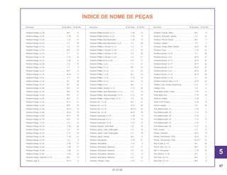 Parafuso Flange, 6 x 20............................................ M-8 14
Parafuso Flange, 6 x 20............................................ C-18 21
Parafuso Flange, 6 x 20............................................ C-27 14
Parafuso Flange, 6 x 22............................................ C-3 30
Parafuso Flange, 6 x 22............................................ C-4 19
Parafuso Flange, 6 x 25............................................ M-8 15
Parafuso Flange, 6 x 25............................................ C-1 21
Parafuso Flange, 6 x 25............................................ C-14 26
Parafuso Flange, 6 x 25............................................ C-20 12
Parafuso Flange, 6 x 28............................................ C-5 15
Parafuso Flange, 6 x 28............................................ C-7 9
Parafuso Flange, 6 x 32............................................ M-9 13
Parafuso Flange, 6 x 32............................................ M-10 17
Parafuso Flange, 6 x 32............................................ C-7 10
Parafuso Flange, 6 x 35............................................ M-1 28
Parafuso Flange, 6 x 35............................................ M-1 28
Parafuso Flange, 6 x 40............................................ M-5 10
Parafuso Flange, 6 x 40............................................ M-8 16
Parafuso Flange, 6 x 50............................................ M-5 11
Parafuso Flange, 6 x 50............................................ M-8 17
Parafuso Flange, 6 x 50............................................ M-11 15
Parafuso Flange, 6 x 60............................................ M-8 18
Parafuso Flange, 6 x 60............................................ M-10 18
Parafuso Flange, 6 x 60............................................ M-10 18
Parafuso Flange, 6 x 60............................................ M-11 16
Parafuso Flange, 6 x 70............................................ M-8 19
Parafuso Flange, 7 x 54............................................ C-5 16
Parafuso Flange, 8 x 16............................................ C-28 20
Parafuso Flange, 8 x 25............................................ C-9 18
Parafuso Flange, 8 x 25............................................ C-13 33
Parafuso Flange, 8 x 28............................................ C-18 22
Parafuso Flange, 8 x 40............................................ C-6 9
Parafuso Flange, 8 x 55............................................ C-28 21
Parafuso Flange, 8 x 60............................................ C-28 13
Parafuso Flange, 8 x 60............................................ C-28 13
Parafuso Flange, 8 x 85............................................ C-28 22
Parafuso Flange, Especial, 6 x 22 ............................ M-6 13
Parafuso Jogo, A ...................................................... M-15 6
Parafuso Phillips Arruela, 5 x 12............................... C-28 15
Parafuso Phillips Arruela, 6 x 16............................... C-16 14
Parafuso Phillips Auto-Atarraxante ........................... C-24 13
Parafuso Phillips Auto-Atarraxante, 3 x 8 ................. C-3 28
Parafuso Phillips c/ Arruela, 4 x 12........................... C-4 17
Parafuso Phillips c/ Arruela, 5 x 20........................... C-3 25
Parafuso Phillips c/ Arruela, 5 x 28........................... C-3 26
Parafuso Phillips c/ Arruela, 5 x 45........................... C-3 27
Parafuso Phillips Oval, 6 x 40 ................................... C-5 17
Parafuso Phillips, 2 x 6.............................................. C-2 21
Parafuso Phillips, 5 x 12............................................ M-7 23
Parafuso Phillips, 5 x 16............................................ C-2 23
Parafuso Phillips, 5 x 25............................................ M-1 24
Parafuso Phillips, 5 x 25............................................ C-16 13
Parafuso Phillips, 6 x 16............................................ M-2 15
Parafuso Phillips, 6 x 6.............................................. M-3 11
Parafuso Phillips, Arruela, 5 x 12.............................. C-13 30
Parafuso Phillips, Auto-Atarraxante, 4 x 14 .............. C-2 19
Parafuso Phillips, Auto-Atarraxante, 5 x 12 .............. C-21 15
Parafuso Phillips, Cabeça Chata, 4 x 12 .................. C-4 16
Parafuso Sex., 5 x 20................................................ M-7 21
Parafuso Sex., 6 x 10................................................ M-13 25
Parafuso Sex., 6 x 10................................................ M-13.1 25
Parafuso Sex., 6 x 25................................................ M-14 18
Parafuso Sextavado, 5 x 25...................................... C-25 9
Parafuso Sextavado, 6 x 12...................................... C-19 15
Parafuso Sextavado, 6 x 25...................................... C-19 13
Parafuso Superior, Garfo Diant................................. C-8 18
Parafuso, Ajuste, Cabo, Embreagem ....................... C-3 18
Parafuso, Ajuste, Cabo, Embreagem ....................... C-3 18
Parafuso, Ajuste, Válvula .......................................... M-2 13
Parafuso, Articulação................................................ C-14 21
Parafuso, Articulação................................................ C-15 5
Parafuso, Articulação, Alavanca............................... C-3 21
Parafuso, Articulação, Alavanca............................... C-4 12
Parafuso, Articulação, Alavanca............................... C-4 12
Parafuso, Articulação, Alavanca............................... C-4 13
Parafuso, Fixação, Coroa ......................................... C-12 11
Parafuso, Fixação, Rotor........................................... M-9 8
Parafuso, Interruptor, Ignição................................... C-5 14
Parafuso, Pivô do Tensor.......................................... M-3 7
Parafuso, Sangria ..................................................... C-9 2
Parafuso, Tampa, Motor, Partida.............................. M-10 10
Parafuso, Trava......................................................... C-14 22
Parafuso-Arruela, 3 x 10 ........................................... C-2 20
Parafuso-Arruela, 3 x 8 ............................................. M-15 23
Parafuso-Arruela, 4 x 12 ........................................... M-15 25
Parafuso-Arruela, 4 x 14 ........................................... M-15 26
Parafuso-Arruela, 4 x 16 ........................................... M-15 27
Parafuso-Arruela, 4 x 8 ............................................. M-15 24
Parafuso-Arruela, 5 x 10 ........................................... M-15 28
Parafuso-Arruela, 5 x 16 ........................................... C-1 19
Parafuso-Cabeça Chata, 5 x 10 ............................... M-15 22
Pastilha, Conj. (Vendas Suspensas)......................... C-9 9
Pastilha, Freio ........................................................... C-9 5
Pedal Apoio Direito, Comp. ...................................... C-19 6
Pedal Apoio Esq. ...................................................... C-19 10
Pedal de Câmbio...................................................... C-18 1
Pedal, Freio Traseiro................................................. C-18 9
Peso B, Guidão......................................................... C-5 10
Peso Balanceador, 10 .............................................. C-10 1
Peso Balanceador, 10 .............................................. C-12 8
Peso Balanceador, 20 .............................................. C-10 1
Peso Balanceador, 20 .............................................. C-12 8
Peso Balanceador, 30 .............................................. C-10 1
Peso Balanceador, 30 .............................................. C-12 8
Peso, Guidão ............................................................ C-5 9
Pinhão, Comando ..................................................... M-12 9
Pinhão, Transmissão, (13D)...................................... M-13 15
Pinhão, Transmissão, (13D)...................................... M-13.1 15
Pino A Guia, 8 x 14 ................................................... M-1 26
Pino A, Guia, 10 x 14 ................................................ M-11 12
Pino C, Articulação ................................................... C-18 19
Pino Elástico, 3 x 10.................................................. M-5 9
Pino Guia, 10 x 14..................................................... M-4 3
Pino Guia, 10 x 14..................................................... M-8 9
87
01.07.00
Descrição Nº do bloco Nº de Ref. Descrição Nº do bloco Nº de Ref. Descrição Nº do bloco Nº de Ref.
ÍNDICE DE NOME DE PEÇAS
5
 