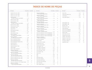 Tampa Lat. Esq. Tras., Motor ................................... M-8 3
Tampa Lat. Esq. Tras., Motor ................................... M-8 3
Tampa Lat. Esq. Tras., Motor ................................... M-8 3
Tampa Lateral Dir.,
*NH-303M* Cinza Axis Fosco Metálico ................. C-15 2
Tampa Lateral Dir., Motor......................................... M-5 1
Tampa Lateral Dir., Motor......................................... M-5 1
Tampa Lateral Esq.,
*NH-303M* Cinza Axis Fosco Metálico ................. C-15 4
Tampa Lateral Esq., Motor ....................................... M-8 1
Tampa Lateral Esq., Motor ....................................... M-8 1
Tampa Superior, Jogo .............................................. M-15 4
Tampa, 30 mm.......................................................... M-8 8
Tampa, Ajuste de Válvula......................................... M-1 11
Tampa, Bateria ......................................................... C-26 2
Tampa, Bomba de Óleo ........................................... M-7 4
Tampa, Carburador,
*NH-109MS* Prata Shot Metálico .......................... C-28 1
Tampa, Carburador,
*NH-168M* Cinza Vernier Metálico........................ C-28 1
Tampa, Engrenagem Redução ................................ M-8 2
Tampa, Engrenagem Redução ................................ M-8 2
Tampa, Engrenagem, Bomba de Óleo..................... M-7 2
Tampa, Filtro de Ar ................................................... C-16 6
Tampa, Gerador C.A ................................................ M-8 7
Tampa, Reservatório, Fluido..................................... C-4 6
Tampa, Sangria ........................................................ C-9 3
Tampa, Tanque Combustível.................................... C-13 15
Tanque de Combustível,
*B-146P* Verde Recife Perolizado......................... C-13 8
Tanque de Combustível,
*BG-115M* Verde Riviera Metálico........................ C-13 9
Tanque de Combustível,
*BG-115M* Verde Riviera Metálico........................ C-13 10
Tanque de Combustível, *NH-1* Preto..................... C-13 11
Tanque de Combustível, *NH-1* Preto..................... C-13 12
Tanque de Combustível,
*NH-328P* Preto Croma Perolizado ...................... C-13 6
Tanque de Combustível, *P-10C* Púrpura Candy ... C-13 6
Tanque de Combustível,
*P-23M* Púrpura Bonfim Metálico ......................... C-13 7
Tanque de Combustível,
*P-27M* Violeta Chappy Metálico.......................... C-13 8
Tanque de Combustível,
*P-27M* Violeta Chappy Metálico.......................... C-13 9
Tanque de Combustível,
*P-39M* Púrpura Ilhabela Metálico........................ C-13 10
Tanque de Combustível,
*P-39M* Púrpura Ilhabela Metálico........................ C-13 11
Tanque de Combustível,
*PB-309M* Azul Itaparica Metálica........................ C-13 12
Tanque de Combustível,
*R-180C* Vermelho Granada Candy..................... C-13 11
Tanque de Combustível,
*R-180C* Vermelho Granada Candy..................... C-13 12
Tanque de Combustível,
*R-180C-U* Vermelho Granada............................. C-13 6
Tanque de Combustível,
*R-180C-U* Vermelho Granada............................ C-13 6
Tanque de Combustível, *R-214C* Vermelho Brava.. C-13 7
Tanque de Combustível, *R-214C* Vermelho Brava.. C-13 8
Tanque de Combustível, *R-238C* Vermelho Itajubá.. C-13 9
Tanque de Combustível,
*R-238C* Vermelho Itajubá.................................... C-13 10
Tela, Filtro Combustível ............................................ C-13 3
Tela, Filtro, Óleo........................................................ M-11 5
Tensor, Corrente, Comando ..................................... M-3 3
Terminal Escova, Conj.............................................. M-10 8
Trava do Tubo de Respiro........................................ C-16 1
Trava, Assento, Conj................................................. C-14 4
Trava, Pinhão, Transmissão...................................... M-13 16
Trava, Pinhão, Transmissão...................................... M-13.1 16
Trava, Pino, Pistão, 15 mm ....................................... M-12 15
Trava, Retentor, Óleo................................................ C-8 16
Travas, Conj.............................................................. C-5 1
Tubo.......................................................................... M-15 20
Tubo.......................................................................... M-15 21
Tubo Inferior Interno ................................................. C-8 10
Tubo Interno, Manopla.............................................. C-3 12
Tubo, Alça Traseira Direita ....................................... C-28 7
Tubo, Alça Traseira Esquerda.................................. C-28 8
Tubo, Combustível.................................................... C-13 16
Tubo, Condutor, Filtro Ar .......................................... C-16 9
Tubo, Dreno.............................................................. C-16 10
Tubo, Mola, Pedal de Freio....................................... C-18 10
Tubo, Respiro ........................................................... M-11 7
Tubo, Respiro, Bateria.............................................. C-26 4
V
Válvula Agulha, Jogo................................................ M-15 2
Válvula Agulha, Jogo................................................ M-15 2
Válvula Ar, Jogo........................................................ M-15 12
Válvula Comp., Cuba................................................ M-15 16
Válvula, Admissão .................................................... M-2 5
Válvula, Aro (SCHRADER)........................................ C-10 2
Válvula, Aro (SCHRADER)........................................ C-12 10
Válvula, Escape ........................................................ M-2 6
Vareta Comp. Freio Tras........................................... C-18 8
Vedador Inferior de Óleo .......................................... C-8 8
Vedador, Coluna Direção ......................................... C-6 6
Vedador, Pó, Came Freio ......................................... C-9 12
Vedador, Pó, Came Freio ......................................... C-11 9
Vela Ignição, DP8EA-9 ............................................. M-1 29
Velocímetro Comp. ................................................... C-2 4
91
01.07.00
Descrição Nº do bloco Nº de Ref. Descrição Nº do bloco Nº de Ref. Descrição Nº do bloco Nº de Ref.
ÍNDICE DE NOME DE PEÇAS
5
 