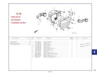 105
30.09.01
Ref. Qtd.
Item de serviço T.M.O. Nº da peça Descrição Nota Nº de série
Nº CBX200S
1 15772-292-010 Trava Tubo de Respiro................................................................... 1 .............. ..................... ........................
2 17210-KBW-900 Carcaça, Filtro Ar ........................................................................... 1 .............. ..................... ........................
17210-KBW-940 Carcaça, Filtro Ar ........................................................................... 1 .............. ~VVR032104
3 17213-KW1-901 Elemento, Filtro de Ar ..................................................................... 1 .............. WVR000001~
4 17214-KW1-900 Conduto, Filtro Ar ........................................................................... 1 .............. ~VVR032104
5 17219-KBW-940 Conduto, Filtro Ar ........................................................................... 1 .............. WVR000001~
6 17220-KBW-900 Tampa, Filtro de Ar......................................................................... 1 .............. ..................... ........................
7 17222-KBW-900 Protetor, Elemento, Filtro de Ar ...................................................... 1 .............. ..................... ........................
8 17226-KW1-900 Guarnição, Filtro de Ar ................................................................... 1 .............. ..................... ........................
9 17253-KBW-900 Tubo, Condutor, Filtro Ar ................................................................ 1 .............. ..................... ........................
10 17358-170-000 Tubo, Dreno.................................................................................... 1 .............. ..................... ........................
11 90111-187-000 Parafuso Flange, 6 x 14.................................................................. 3 .............. ..................... ........................
12 90652-KBB-900 Presilha, Conexão, Tubo, Filtro de Ar............................................. 1 .............. ..................... ........................
90652-KBB-910 Presilha, Conexão, Tubo, Filtro de Ar............................................. 1 .............. ..................... ........................
13 93500-05025-0G Parafuso, Phillips, 5 x 25 ................................................................ 1 .............. ..................... ........................
14 93891-06016-10 Parafuso, Phillips Arruela, 6 x 16.................................................... 5 .............. ..................... ........................
15 93903-34320 Parafuso, Auto-Atarraxante, 4 x 12 ................................................ 1 .............. ..................... ........................
C-16
Filtro de Ar
Air Cleaner
Limpiador de Aire
Carcaça, Filtro Ar...................................................0,6
Elemento, Filtro Ar .................................................0,1
Protetor, Elemento Filtro Ar....................................0,2
Tubo, Condutor Filtro Ar ........................................0,5
4
4
 