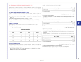 2
9
30.09.01
III – Instruções para o uso do tempo padrão de mão-de-obra (T.M.O.)
O tempo padrão de mão-de-obra (T.M.O.) é utilizado para determinar o tempo de serviço necessá-
rio para a substituição das peças e posterior ajuste. Para as peças que não apresentam T.M.O., de-
vem ser utiizados os tempos das peças correlatas.
1. O T.M.O. é baseado nas seguintes condições de serviço:
a. Serviço executado por mecânico experiente em motocicletas HONDA, trabalhando em ritmo nor-
mal.
b. O tempo necessário para a inspeção, regulagem e teste operacional, após o reparo, está inclui-
do no T.M.O.
c. Utilização de todas as ferramentas especiais necessárias ao serviço.
d. A peça com o T.M.O. identificado com um “•” tem o T.M.O. igual a peça representada logo
acima.
2. Método de computação:
O tempo de serviço está tabelado em décimos de hora, para simplificar o cálculo global.
Exemplo: 0,3 = 18 minutos
5,6 = 5 horas e 36 minutos
TABELA DE CONVERSÃO
Horas Minutos Horas Minutos
0,1 6 0,6 36
0,2 12 0,7 42
0,3 18 0,8 48
0,4 24 0,9 54
0,5 30 1,0 60
3. Cálculo do Tempo de Serviço
Quando vários serviços são executados em uma mesma motocicleta, o tempo de serviço deve ser
calculado de acordo com as naturezas de serviços.
a. Serviços de natureza não duplicada.
São serviços sem correlação, isto é, serviços cuja execução de um não afeta o outro. O tempo
de serviço será a soma de cada peça substituída.
Exemplo: Substituição do cilindro e mola da embreagem.
Item de Serviço T.M.O.
Cilindro comp. 3,1
Mola da embreagem 0,8
O T.M.O. para o serviço é: 3,1 + 0,8 = 3,9
b. Serviços de natureza duplicada.
São serviços cuja execução de um afeta diretamente o outro. O tempo de serviços será da peça
de maior tempo.
Exemplo: Substituição do pistão e junta do cabeçote.
Item de Serviço T.M.O.
Junta do Cabeçote 2,7
Pistão 3,1
O T.M.O. para o serviço é: 3,1
c. Serviços de natureza mista.
Tipo de serviço comum no reparo de uma motocicleta.
São serviços de natureza duplicada, executados simultaneamente com serviço de natureza não
duplicada.
Exemplo: Substituição do tambor seletor comp., árvore manivelas comp., e junta carcaça do motor.
Item de Serviço T.M.O.
Tambor seletor comp. * 5,0
Árvore manivelas comp. * 5,3
Junta carcaça do motor * 4,3
O T.M.O. para o serviço é: 5,0 + 5,3 – 4,3 = 6,0
(A junta carcaça do motor, é serviço de natureza duplicada.)
• O T.M.O. identificado com asterisco (*) incluem a remoção e instalação do motor.
 