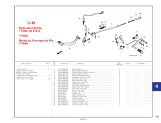 109
30.09.01
Ref. Qtd.
Item de serviço T.M.O. Nº da peça Descrição Nota Nº de série
Nº CBX200S
1 24701-KBW-900 Pedal Câmbio................................................................................. 1 .............. ..................... ........................
2 24711-KBW-900 Braço, Pedal de Câmbio ................................................................ 1 .............. ..................... ........................
3 24720-KBW-900 Haste, Conexão, Pedal de Câmbio................................................ 1 .............. ..................... ........................
4 24721-KW1-900 Capa, Pedal de Câmbio................................................................. 2 .............. ..................... ........................
5 24781-KR3-770 Borracha, Pedal de Câmbio........................................................... 1 .............. ..................... ........................
6 35350-KBW-900 Interruptor, Freio Tras. Comp. ........................................................ 1 .............. ..................... ........................
7 35357-KBW-900 Mola, Interruptor, Freio ................................................................... 1 .............. ..................... ........................
35357-KBW-940 Mola, Interruptor, Freio ................................................................... 1 .............. ..................... ........................
8 43451-KBW-900 Vareta Comp. Freio Tras. ............................................................... 1 .............. ..................... ........................
9 46500-KBW-900 Pedal, Freio Traseiro ...................................................................... 1 .............. ..................... ........................
10 46513-KBW-900 Tubo, Mola, Pedal de Freio ............................................................ 1 .............. ..................... ........................
11 46514-KBW-900 Mola, Pedal, Freio Traseiro............................................................. 1 .............. ..................... ........................
12 46515-KBW-900 Eixo Comp. Freio Tras. .................................................................. 1 .............. ..................... ........................
13 90502-155-000 Arruela, Lisa, 7 mm ........................................................................ 2 .............. ..................... ........................
14 94103-06700 Arruela, Lisa, 6 mm ........................................................................ 1 .............. ..................... ........................
15 94201-20150 Cupilha, 2,0 .................................................................................... 3 .............. ..................... ........................
16 95014-73100 Mola A, Vareta, Freio ...................................................................... 1 .............. ..................... ........................
17 95015-32001 Junção B, Vareta, Freio.................................................................. 1 .............. ..................... ........................
18 95015-42000 Porca B, Ajuste............................................................................... 1 .............. ..................... ........................
19 95015-53000 Pino C, Articulação......................................................................... 1 .............. ..................... ........................
20 95701-06012-07 Parafuso, Flange, 6 x 12................................................................. 1 .............. ..................... ........................
21 95701-06020-07 Parafuso, Flange, 6 x 20................................................................. 1 .............. ..................... ........................
22 95801-08028-07 Parafuso, Flange, 8 x 28................................................................. 1 .............. ..................... ........................
C-18
Pedal de Câmbio
• Pedal de Freio
• Pedal
Brazo de Arranque de Pie
• Pedal
Pedal Câmbio........................................................0,1
• Braço, Pedal de Câmbio
• Haste, Conexão, Pedal Câmbio
• Pedal, Freio Traseiro
Interruptor, Freio Traseiro Comp. ..........................0,3
• Vareta Comp., Freio Tras.
Eixo Comp., Freio Traseiro ....................................0,4
4
4
 
