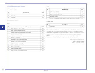 2
4. Serviços de ajuste, remoção e instalação
a. Remoção e instalação.
Nº Item de Serviço T.M.O.
1 Motor 1,8
2 Cabeçote * 2,8
3 Carburador 0,6
b. Ajuste, medição e limpeza.
Motor.
Nº Item de Serviço T.M.O.
1 Ajuste e limpeza da vela de ignição 0,1
2 Ajuste da marcha lenta do carburador 0,1
3 Inspeção do óleo do motor (excluindo troca de óleo) 0,1
4 Inspeção do ponto de ignição 0,2
5 Limpeza do elemento filtro de ar 0,2
6 Medição de compressão 0,1
7 Verificação do nível de eletrólito da bateria 0,1
8 Medição do nível da bóia do carburador 0,5
9 Limpeza da tela do filtro de óleo 0,1
10 Ajuste da operação de aceleração 0,1
11 Ajuste da embreagem 0,1
12 Ajuste da folga das válvulas 0,4
13 Ajuste da tensão da corrente de comando 0,1
Chassi.
Nº Item de Serviço T.M.O.
1 Ajuste do freio dianteiro 0,2
2 Ajuste do freio traseiro 0,1
3 Teste de funcionamento do freio 0,1
4 Regulagem do farol 0,1
5 Corrente de transmissão (inclui o ajuste da tensão, mas não inclui o da coroa) 0,1
c. Revisão geral.
Nº Item de Serviço T.M.O.
1 Carburador 1,0
Todas as informações, ilustrações e especificações incluídas nesta publicação são baseadas nas
informações mais recentes disponíveis sobre o produto no momento de autorizar a impressão. A
MOTO HONDA DA AMAZÔNIA LTDA. se reserva o direito de alterar as características do veículo a
qualquer momento e sem aviso prévio, sem que por isso incorra em obrigações de qualquer
espécie.
Nenhuma parte desta publicação pode ser reproduzida sem autorização por escrito.
MOTO HONDA DA AMAZÔNIA LTDA.
Depto. de Serviços Pós-Venda
Setor de Publicações Técnicas.
10
30.09.01
 