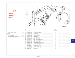 125
30.09.01
Ref. Qtd.
Item de serviço T.M.O. Nº da peça Descrição Nota Nº de série
Nº CBX200S
1 17232-KBW-900 Suporte Completo, Bateria ............................................................. 1 .............. ..................... ........................
2 17234-KBW-900 Tampa, Bateria ............................................................................... 1 .............. ..................... ........................
3 31500-KW1-901 Bateria, YB7B ................................................................................. 1 .............. ..................... ........................
31500-KW1-902 Bateria, YB7B ................................................................................. 1 .............. ..................... ........................
4 31503-KBW-900 Tubo, Respiro, Bateria.................................................................... 1 .............. ..................... ........................
5 3150A-KW1-305 Bateria YB7B .................................................................................. 1 .............. ..................... ........................
6 32401-KBW-900 Cabo, Partida, Bateria .................................................................... 1 .............. ..................... ........................
7 32404-MK5-000 Capa B, Cabo, Partida ................................................................... 1 .............. ..................... ........................
8 32410-KBW-900 Cabo, Motor, Partida ...................................................................... 1 .............. ..................... ........................
9 32411-253-000 Capa, Terminal, Motor Partida ....................................................... 1 .............. ..................... ........................
10 32412-KW1-900 Capa, Terminal, Bateria.................................................................. 1 .............. ..................... ........................
11 32416-MF5-000 Capa B, Partida Magnético ............................................................ 1 .............. ..................... ........................
12 32601-KBW-900 Cabo, Terra, Bateria ....................................................................... 1 .............. ..................... ........................
13 35850-KBB-900 Interruptor, Magnético Partida, Conj. ............................................. 1 .............. ..................... ........................
14 35856-KBW-900 Coxim, Interruptor Magnético......................................................... 1 .............. ..................... ........................
15 94002-06080-0S Porca, Sextavada, 6 mm ................................................................ 2 .............. ..................... ........................
16 94111-06800 Arruela, Pressão, 6 mm .................................................................. 2 .............. ..................... ........................
94111-06000 Arruela, Pressão, 6 mm .................................................................. 2 .............. ..................... ........................
17 95701-06010-08 Parafuso, Flange, 6 x 10................................................................. 1 .............. ..................... ........................
95701-06010-00 Parafuso, Flange, 6 x 10................................................................. 1 .............. ..................... ........................
18 95701-06012-07 Parafuso, Flange, 6 x 12................................................................. 3 .............. ..................... ........................
19 98200-31500 Fusível, 15 A................................................................................... 2 .............. ..................... ........................
C-26
Bateria
Battery
Batería
Suporte Completo, Bateria ....................................0,2
• Bateria
• Cabo, Motor Partida
• Cabo, Terra Bateria
Cabo, Partida Bateria ............................................0,1
Interruptor, Magnético Partida Conj. .....................0,3
4
4
 