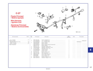 127
30.09.01
Ref. Qtd.
Item de serviço T.M.O. Nº da peça Descrição Nota Nº de série
Nº CBX200S
1 30401-KB4-000 Coxim, Unidade C.D.I .................................................................... 1 .............. ..................... ........................
2 30410-KBW-900 C.D.I. Unidade Comp..................................................................... 1 .............. ~VVR032104
30410-KBW-940 C.D.I. Unidade Comp..................................................................... 1 .............. WVR000001~
3 30500-KBB-900 Bobina, Ignição .............................................................................. 1 .............. ..................... ........................
30500-KBB-901 Bobina, Ignição .............................................................................. 1 .............. ..................... ........................
30500-KBW-901 Bobina, Ignição (Vendas Suspensas)............................................ 1 .............. ..................... ........................
30500-KFC-901 Bobina, Ignição .............................................................................. 1 .............. ..................... ........................
4 30700-152-153 Supressor, Ruídos, Conj................................................................. 1 .............. ..................... ........................
5 31600-KBW-900 Regulador, Retificador, Comp........................................................ 1 .............. ..................... ........................
6 31700-124-008 Retificador, Silício, Conj. ................................................................ 1 .............. ..................... ........................
7 32100-KBW-900 Fiação Principal.............................................................................. 1 .............. ..................... ........................
* 32100-KBW-890 Fiação Principal.............................................................................. 1 .............. ..................... ........................
8 38110-441-931 Buzina, Comp................................................................................. 1 .............. ..................... ........................
9 38120-441-931 Buzina, Comp. (Baixo) ................................................................... 1 .............. ..................... ........................
10 38301-KBZ-900 Relê, Sinalizador............................................................................. 1 .............. ..................... ........................
11 38306-KJ6-740 Coxim, Relê, Sinalizador ................................................................ 1 .............. ..................... ........................
12 94050-06080 Porca, Flange, 6 mm ...................................................................... 2 .............. ..................... ........................
94050-06000 Porca, Flange, 6 mm ...................................................................... 2 .............. ..................... ........................
13 95701-06012-07 Parafuso, Flange, 6 x 12................................................................. 2 .............. ..................... ........................
14 96001-06020-00 Parafuso, Flange, 6 x 20................................................................. 2 .............. ..................... ........................
C-27
Fiação Principal
• Bobina Ignição
Wire Harness
• Ignition Coil
Alambraje Principal
• Bobina de Encendido
C.D.I. Unidade.......................................................0,4
• Bobina Ignição
Regulador Retificador Comp.................................0,6
Fiação, Principal....................................................1,0
Buzina, Completa ..................................................0,1
• Relê, Sinalizador
4
4
 