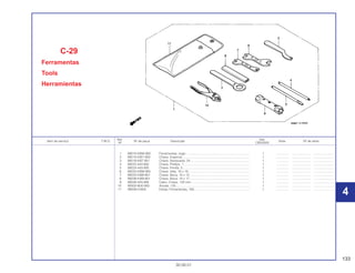 133
30.09.01
Ref. Qtd.
Item de serviço T.M.O. Nº da peça Descrição Nota Nº de série
Nº CBX200S
1 89010-KBW-900 Ferramentas, Jogo ......................................................................... 1 .............. ..................... ........................
2 89215-KW1-900 Chave, Especial ............................................................................. 1 .............. ..................... ........................
3 89218-KB7-901 Chave, Sextavada, 24 .................................................................... 1 .............. ..................... ........................
4 89222-443-900 Chave, Phillips, 1............................................................................ 1 .............. ..................... ........................
5 89224-443-900 Chave, Fenda, 3............................................................................. 1 .............. ..................... ........................
6 89225-KBW-900 Chave, Vela, 18 x 19 ...................................................................... 1 .............. ..................... ........................
7 89225-KW8-901 Chave, Boca, 10 x 12..................................................................... 1 .............. ..................... ........................
8 89226-KW8-901 Chave, Boca, 14 x 17..................................................................... 1 .............. ..................... ........................
9 89228-443-900 Cabo, Chave, 120 mm ................................................................... 1 .............. ..................... ........................
10 89302-MJ0-950 Alicate, 135..................................................................................... 1 .............. ..................... ........................
11 99008-01600 Estojo, Ferramentas, 160................................................................ 1 .............. ..................... ........................
C-29
Ferramentas
Tools
Herramientas
4
4
 