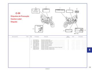 135
30.09.01
Ref. Qtd.
Item de serviço T.M.O. Nº da peça Descrição Nota Nº de série
Nº CBX200S
1 87125-087-910 Etiqueta de Identificação ............................................................... 1 .............. ..................... ........................
2 87505-KBW-900 Etiqueta de Identificação Pneu ...................................................... 1 .............. ..................... ........................
3 87506-KBW-900 Etiqueta, Precaução, Bateria.......................................................... 1 .............. ..................... ........................
4 87506-397-910 Etiqueta, Precaução, Filtro de Ar ................................................... 1 .............. ..................... ........................
5 87507-KBW-900 Etiqueta, Precaução, Corrente....................................................... 1 .............. ..................... ........................
6 87511-MR4-900 Etiqueta, Trava do Capacete ......................................................... 1 .............. ..................... ........................
87511-MR4-910 Etiqueta, Trava do Capacete ......................................................... 1 .............. ..................... ........................
7 87560-KE2-710 Etiqueta, Precaução....................................................................... 1 .............. ..................... ........................
8 87562-KAS-940 Etiqueta, Precaução, Abastecimento (Vendas Suspensas) .......... 1 .............. ..................... ........................
87562-KGA-900 Etiqueta, Precaução, Abastecimento............................................. 1 .............. ..................... ........................
* 87560-KPF-900 Etiqueta, Precaução, Abastecimento............................................. 1 .............. ..................... ........................
C-30
Etiquetas de Precaução
Caution Label
Etiqueta
4
4
 