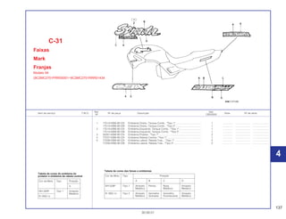 137
30.09.01
Ref. Qtd.
Item de serviço T.M.O. Nº da peça Descrição Nota Nº de série
Nº CBX200S
1 17513-KBW-901ZA Emblema Direito, Tanque Comb., *Tipo 1* .................................... 1 .............. ..................... ........................
17513-KBW-901ZB Emblema Direito, Tanque Comb., *Tipo 2* .................................... 1 .............. ..................... ........................
2 17514-KBW-901ZA Emblema Esquerdo, Tanque Comb., *Tipo 1* ............................... 1 .............. ..................... ........................
17514-KBW-901ZB Emblema Esquerdo, Tanque Comb., *Tipo 2* ............................... 1 .............. ..................... ........................
3 50261-KBW-901ZA Emblema Protetor, *Tipo 1* ............................................................ 2 .............. ..................... ........................
4 77227-KBW-901ZA Emblema Rabeta Central, *Tipo 1* ................................................ 1 .............. ..................... ........................
5 77228-KBW-901ZA Emblema Lateral, Rabeta Tras., *Tipo 1* ...................................... 2 .............. ..................... ........................
77228-KBW-901ZB Emblema Lateral, Rabeta Tras., *Tipo 2* ....................................... 2 .............. ..................... ........................
C-31
Faixas
Mark
Franjas
Modelo 94
(9C2MC2701PRR00001~9C2MC2701RRR01434)
4
4
Cor da Moto Tipo Posição
A
NH-328P Tipo 1 Amarelo
Metálico
R-180C-U
Tabela de cores do emblema do
protetor e emblema da rabeta central Cor da Moto Tipo Posição
A B C D
NH-328P Tipo 1 Amarelo Pérola Rosa Amarelo
Metálico Metálico Metálico
R-180C-U Tipo 2 Amarelo Vermelho Vermelho Amarelo
Metálico Granada Fluorescente Metálico
Tabela de cores das faixas e emblemas
 