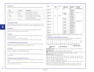 2
12
30.09.01
4. Dimensions
All dimensions are given in milimeters (mm) except in the case of steel balls, tires and tire tubes.
5. Supersedence of parts
Part numbers given under the part name in the “Description” column indicate that the part number
has been superseded by that part number. HONDA may make such supersedence without notice.
6. Assemblies
Sections framed with broken lines in the exploded view drawings are available as complete
assemblies. (Their individual parts can also be obtained.)
7. Required
The number given in the “Reqd. No.” column indicates the quantity of parts used in the section
described in that block.
Parts with quantities in ( ) or ( represent optional parts.
Part whose required number is “N”, is part whose required number can be selected at need.
8. Part modifications and applicable serial numbers
In cases where a part has been modified, the serial number of the first vehicle (or frame, engine,
carburetor) bearing the modification is listed in the “Serial No.” column.
9. Illustration
Illustration of parts given in parts catalogue diagrams are provided for convenience in identifying
parts and may differ from the actual configuration of parts.
* ( ) or appended to the title number of this text means that the same title number continues from the
previous page.
10. Models, area codes and applicable serial numbers
Models, area codes and applicable serial Nos. given in this parts catalogue can be identified as
follows.
Parts with area codes are exclusive for models destined for countries designated. If no area codes
are listed, parts are for common use.
* Of carburetor identification numbers, only the portions underlined in the example below are used
for registration.
11. Construction of vehicle identification number (V.I.N.)
The Vehicle Identification Number (VIN) which is being used is made up of 17 digits (letters and
numbers) divided into three groups, according to the diagram below.
9 C 2 M C 2 7 0 1 S R T 0 0 0 0 1 (~95)
9 C 2 M C 2 7 0 V T R 0 0 0 0 0 1 (96~)
1 2 3 4 5 6 7 8 9 10 11 12 13 14 15 16 17
Sequential number
Manufacture’s Model identification
code
Manufacture’s code: is made by the three initial digits. The code designed for MOTO HONDA DA
AMAZÔNIA is 9 C 2.
Model identification: is made up by the three digits in positions 4 to 8.
OBS.: Position 9 indicated, until December 31, 1995, a checking digits, wich allowed the numbering
system control. Since January 1, 1996, this digit has begun to indicate the model year.
Sequential number: digits in positions 10 to 17.
Position 10: Indicates the manufacturing year.
G H J K L M N P R S T V W X Y 1 2
1986 1987 1988 1989 1990 1991 1992 1993 1994 1995 1996 1997 1998 1999 2000 2001 2002
Position 11: Indicates the manufacturing place.
Letter R indicates MOTO HONDA factory in Manaus/AM.
Position 12: Indicated the model year until December 31, 1995. Since January 1, 1996, this digit has
become part of the motorcycle sequential number.
Positions 13 to 17: Indicated the motorcycle sequential number until December 31, 1995. Since
January 1, 1996, the motorcycle sequential number has begun to be indicated by digits 12 to17.
Model Area Type Applicable Applicable Applicable
code engine serial frame serial carburator
No. No. identification No.
CBX200S 9C2MC2701
(94) PRR00001~
RRR01434
CBX200S MC27E– 9C2MC2701 PD9BA A KC
(95) 0000020~ RRS00001~
T009266 SRS05616
CBX200S BR BRAZIL 9C2MC2701
(96) SRT00001~
TTR009266
CBX200S MC27E– 9C2MC2701
(97) V000001 VTR00001~
VVR032104
CBX200S MC27E– 9C2MC270 PD9BA C KC
(98) W000001 WVR000001~
WWR027689
CBX200S MC27E– 9C2MC270
(99) X000001 XWR000007~
0XR027985
CBX200S MC27E– 9C2MC2700
(00) Y000001 YR000001~
YR011139
CBX200S MC27E– 9C2MC2700
(01) 1R000001 1R000001~
CBX200S MC27E– 9C2MC2700
(02) 2R00001 ~ 2R000001~
Parts Example Interpretation
Bolt (Screw) 6 x 12 6 mm diameter, 12 mm lenght
Pin 8 x 14 8 mm diameter, 14 mm lenght
O-Ring 9.5 x 1.6 9,5 mm diameter, 1,6 mm thickness
O il seal 14 x 24 x 5 14 mm inside diameter, 24 mm outside
diameter, 5 mm thickness
Tube 5 x 130 5 mm inside diameter, 130 mm lenght
 