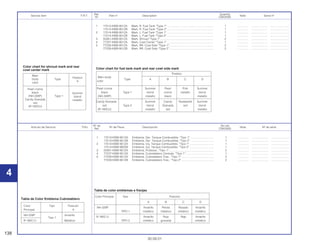 138
30.09.01
Nº de No.rdo
Artículo de Servicio THLL Nº de Pieza Descripción Nota Nº de série
Ref. CBX200S
1 17513-KBW-901ZA Emblema, Der. Tanque Combustible, *Tipo 1* .............................. 1 .............. ..................... ........................
17513-KBW-901ZB Emblema, Der. Tanque Combustible, *Tipo 2* .............................. 1 .............. ..................... ........................
2 17514-KBW-901ZA Emblema, Izq. Tanque Combustible, *Tipo 1* ............................... 1 .............. ..................... ........................
17514-KBW-900ZB Emblema, Izq. Tanque Combustible, *Tipo 2* ............................... 1 .............. ..................... ........................
3 50261-KBW-901ZA Emblema, Protector, *Tipo 1* ......................................................... 2 .............. ..................... ........................
4 77227-KBW-901ZA Emblema, Cubretablero Centrale, *Tipo 1*.................................... 1 .............. ..................... ........................
5 77228-KBW-901ZA Emblema, Cubretablero Tras., *Tipo 1* ......................................... 2 .............. ..................... ........................
77228-KBW-901ZB Emblema, Cubretablero Tras., *Tipo 2* ......................................... 2 .............. ..................... ........................
Ref. Quantity
Service item F.R.T. Part nº Description Note Serial nº
Nº CBX200S
1 17513-KBW-901ZA Mark, R. Fuel Tank *Type 1*........................................................... 1 .............. ..................... ........................
17513-KBW-901ZB Mark, R. Fuel Tank *Type 2*........................................................... 1 .............. ..................... ........................
2 17514-KBW-901ZA Mark, L. Fuel Tank *Type 1* ........................................................... 1 .............. ..................... ........................
17514-KBW-901ZB Mark, L. Fuel Tank *Type 2* ........................................................... 1 .............. ..................... ........................
3 50261-KBW-901ZA Mark, Shroud *Type 1* ................................................................... 2 .............. ..................... ........................
4 77227-KBW-901ZA Mark, Cowl Center *Type 1* ........................................................... 1 .............. ..................... ........................
5 77228-KBW-901ZA Mark, RR. Cowl Side *Type 1*........................................................ 2 .............. ..................... ........................
77228-KBW-901ZB Mark, RR. Cowl Side *Type 2*........................................................ 2 .............. ..................... ........................
4 4
Main
Position
body Type
A
color
Pearl croma
black
(NH-328P) Type 1
Summer
Candy Granada
blond
red
metallic
(R-180CU)
Color chart for shroud mark and rear
cowl center mark
Position
Main body
Type A B C D
color
Pearl croma Summer Pearl Pink Summer
black Type 1 blond croma metallic blond
(NH-328P) metallic black metallic
Candy Granada Summer Candy Fluorescent Summer
red Type 2 blond Granada red blond
(R-180CU) metallic red metallic
Color chart for fuel tank mark and rear cowl side mark
Color Tipo Posición
Principal A
NH-328P
Tipo 1
Amarillo
R-180C-U Metálico
Tabla de Color Emblema Cubretablero
Color Principal Tipo Posición
A B C D
NH-328P Amarillo Pérola Rosado Amarillo
TIPO 1 metálico metálico metálico metálico
R-180C-U Amarillo Rojo Rojo Amarillo
TIPO 2 metálico granada metálico
Tabla de color emblemas e franjas
 