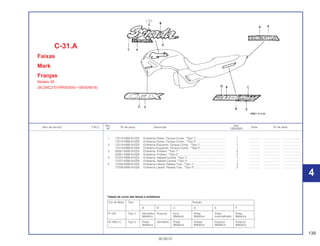 139
30.09.01
Ref. Qtd.
Item de serviço T.M.O. Nº da peça Descrição Nota Nº de série
Nº CBX200S
1 17513-KBW-910ZA Emblema Direito, Tanque Comb., *Tipo 1* .................................... 1 .............. ..................... ........................
17513-KBW-910ZB Emblema Direito, Tanque Comb., *Tipo 2* .................................... 1 .............. ..................... ........................
2 17514-KBW-910ZA Emblema Esquerdo, Tanque Comb., *Tipo 1* ............................... 1 .............. ..................... ........................
17514-KBW-910ZB Emblema Esquerdo, Tanque Comb., *Tipo 2* ............................... 1 .............. ..................... ........................
3 50261-KBW-910ZA Emblema, Protetor, *Tipo 1* ........................................................... 2 .............. ..................... ........................
50261-KBW-910ZB Emblema, Protetor, *Tipo 2* ........................................................... 2 .............. ..................... ........................
4 77227-KBW-910ZA Emblema, Rabeta Central, *Tipo 1* ............................................... 1 .............. ..................... ........................
77227-KBW-910ZB Emblema, Rabeta Central, *Tipo 2* ............................................... 1 .............. ..................... ........................
5 77228-KBW-910ZA Emblema Lateral, Rabeta Tras., *Tipo 1* ....................................... 2 .............. ..................... ........................
77228-KBW-910ZB Emblema Lateral, Rabeta Tras., *Tipo 2* ....................................... 2 .............. ..................... ........................
C-31.A
Faixas
Mark
Franjas
Modelo 95
(9C2MC2701RRS00001~SRS05616)
4
4
Cor da Moto Tipo Posição
A B C D E F
P-10C Tipo 1 Vermelho Púrpura Azul Prata Prata Prata
Metálico Metálico Metálica Avermelhado Metálica
R-180C-U Tipo 2 Prata Vermelho Prata Violeta Púrpura Púrpura
Metálica Metálica Metálica Metálica Metálica
Tabela de cores das faixas e emblemas
 