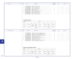 142
30.09.01
Nº de No.rdo
Artículo de Servicio THLL Nº de Pieza Descripción Nota Nº de série
Ref. CBX200S
1 17513-KBW-920ZA Emblema, Der. Tanque Combustible, *Tipo 1* .............................. 1 .............. ..................... ........................
17513-KBW-920ZB Emblema, Der. Tanque Combustible, *Tipo 2* .............................. 1 .............. ..................... ........................
2 17514-KBW-920ZA Emblema, Izq. Tanque Combustible, *Tipo 1* ............................... 1 .............. ..................... ........................
17514-KBW-920ZB Emblema, Izq. Tanque Combustible, *Tipo 2* ............................... 1 .............. ..................... ........................
3 50261-KBW-920ZA Emblema, Protector, *Tipo 1* ......................................................... 2 .............. ..................... ........................
50261-KBW-920ZB Emblema, Protector, *Tipo 2* ......................................................... 2 .............. ..................... ........................
4 77227-KBW-910ZA Emblema, Cubratablero, Centrale, *Tipo 2*................................... 1 .............. ..................... ........................
5 77228-KBW-920ZA Emblema, Trasero, *Tipo 1* ........................................................... 1 .............. ..................... ........................
77228-KBW-920ZB Emblema, Trasero, *Tipo 2* ........................................................... 1 .............. ..................... ........................
6 77238-KBW-920ZA Emblema, Cubretablero Trasero, *Tipo 1* ..................................... 2 .............. ..................... ........................
77238-KBW-920ZB Emblema, Cubretablero Trasero, *Tipo 2* .................................... 2 .............. ..................... ........................
Ref. Quantity
Service item F.R.T. Part nº Description Note Serial nº
Nº CBX200S
1 17513-KBW-920ZA Mark, R. Fuel Tank *Type 1*........................................................... 1 .............. ..................... ........................
17513-KBW-920ZB Mark, R. Fuel Tank *Type 2*........................................................... 1 .............. ..................... ........................
2 17514-KBW-920ZA Mark, L. Fuel Tank *Type 1* ........................................................... 1 .............. ..................... ........................
17514-KBW-920ZB Mark, L. Fuel Tank *Type 2* ........................................................... 1 .............. ..................... ........................
3 50261-KBW-920ZA Mark, Shroud *Type 1* ................................................................... 2 .............. ..................... ........................
50261-KBW-920ZB Mark, Shroud *Type 2* ................................................................... 2 .............. ..................... ........................
4 77227-KBW-910ZA Mark, RR. Cowl Center *Type 2* .................................................... 1 .............. ..................... ........................
5 77228-KBW-920ZA Mark, R. Cowl Side *Type 1* .......................................................... 1 .............. ..................... ........................
77228-KBW-920ZB Mark, R. Cowl Side *Type 2* .......................................................... 1 .............. ..................... ........................
6 77238-KBW-920ZA Mark, L. Cowl Side *Type 1*........................................................... 1 .............. ..................... ........................
77238-KBW-920ZB Mark, L. Cowl Side *Type 2*........................................................... 1 .............. ..................... ........................
4 4
Main Body Type Position
Color
A B C D E F
R-214C Type 1 Silver Pearl Black Orange R-134 Orange
Metallic White Red
P-23M Type 2 Red Pearl Black Orange R-134 Orange
White Red
Color chart for mark
Color Tipo Posición
Principal
A B C D E F
R-214C Tipo 1 Plata Blanco Negro Naranja R-134 Naranja
Metálico Rojo
P-23M Tipo 2 Rojo Blanco Negro Naranja R-134 Naranja
Rojo
Tabla de color emblemas e franjas
 
