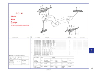 143
30.09.01
Ref. Qtd.
Item de serviço T.M.O. Nº da peça Descrição Nota Nº de série
Nº CBX200S
1 17513-KBW-930ZA Faixa Dir., Tanque Comb., *Tipo 1*................................................ 1 .............. ..................... ........................
17513-KBW-930ZB Faixa Dir., Tanque Comb., *Tipo 2*................................................ 1 .............. ..................... ........................
17513-KBW-930ZC Faixa Dir., Tanque Comb., *Tipo 3*................................................ 1 .............. ..................... ........................
2 17514-KBW-930ZA Faixa Esq., Tanque Comb., *Tipo 1* .............................................. 1 .............. ..................... ........................
17514-KBW-930ZB Faixa Esq., Tanque Comb., *Tipo 2* .............................................. 1 .............. ..................... ........................
17514-KBW-930ZC Faixa Esq., Tanque Comb., *Tipo 3* .............................................. 1 .............. ..................... ........................
3 50261-KBW-930ZA Emblema Protetor, *Tipo 1* ............................................................ 2 .............. ..................... ........................
50261-KBW-930ZB Emblema Protetor, *Tipo 2* ............................................................ 2 .............. ..................... ........................
50261-KBW-930ZC Emblema Protetor, *Tipo 3* ............................................................ 2 .............. ..................... ........................
4 77227-KBW-910ZB Emblema Rabeta Central, *Tipo 2* ................................................ 1 .............. ..................... ........................
5 77228-KBW-930ZA Faixa Dir., Rabeta, *Tipo 1* ............................................................ 1 .............. ..................... ........................
77228-KBW-930ZB Faixa Dir., Rabeta, *Tipo 2* ............................................................ 1 .............. ..................... ........................
77228-KBW-930ZC Faixa Dir., Rabeta, *Tipo 3* ............................................................ 1 .............. ..................... ........................
6 77238-KBW-930ZA Faixa Esq., Rabeta, *Tipo 1* .......................................................... 1 .............. ..................... ........................
77238-KBW-930ZB Faixa Esq., Rabeta, *Tipo 2* .......................................................... 1 .............. ..................... ........................
77238-KBW-930ZC Faixa Esq., Rabeta, *Tipo 3* .......................................................... 1 .............. ..................... ........................
C-31.C
Faixas
Mark
Franjas
Modelo 97
(9C2MC2701VTR00001~VVR032104)
4
4
Cor da Moto Tipo Posição
A B C D E
B-146P Tipo 1 NH-146M Branco NH-1 P-4 Laranja
Azul Recife Prata Metálica Preto Azul Abrolhos
R-214C Tipo 2 Laranja Branco NH-1 P-4 NH-146M
Vermelho Candy Preto Azul Abrolhos Prata Metálica
P-27M Tipo 3 Amarelo Branco NH-1 Vermelho Laranja
Violeta Metálica Preto Cereja
Tabela de cores das faixas e emblemas
Cor da Posição F
Moto Tipo
B-146P NH-146M
R-214C Tipo 2 Prata
P-27M Metálica
Tabela de cores do emblema da rabeta
 