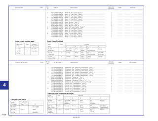 144
30.09.01
Nº de No.rdo
Artículo de Servicio THLL Nº de Pieza Descripción Nota Nº de série
Ref. CBX200S
1 17513-KBW-930ZA Emblema, Der. Tanque Combustible, *Tipo 1* .............................. 1 .............. ..................... ........................
17513-KBW-930ZB Emblema, Der. Tanque Combustible, *Tipo 2* .............................. 1 .............. ..................... ........................
17513-KBW-930ZC Emblema, Der. Tanque Combustible, *Tipo 3* .............................. 1 .............. ..................... ........................
2 17514-KBW-940ZA Emblema, Izq. Tanque Combustible, *Tipo 1* ............................... 1 .............. ..................... ........................
17514-KBW-940ZB Emblema, Izq. Tanque Combustible, *Tipo 2* ............................... 1 .............. ..................... ........................
17514-KBW-940ZC Emblema, Izq. Tanque Combustible, *Tipo 3* ............................... 1 .............. ..................... ........................
3 50261-KBW-930ZA Emblema, Proctector, *Tipo 1* ....................................................... 2 .............. ..................... ........................
50261-KBW-930ZB Emblema, Proctector, *Tipo 2* ....................................................... 2 .............. ..................... ........................
50261-KBW-930ZC Emblema, Proctector, *Tipo 3* ....................................................... 2 .............. ..................... ........................
4 77227-KBW-910ZB Emblema, Cubretablero Centrale, *Tipo 2*.................................... 1 .............. ..................... ........................
5 77228-KBW-930ZA Franja Der. Cubretablero, *Tipo 1*................................................. 1 .............. ..................... ........................
77228-KBW-930ZB Franja Der. Cubretablero, *Tipo 2*................................................. 1 .............. ..................... ........................
77228-KBW-930ZC Franja Der. Cubretablero, *Tipo 3*................................................. 1 .............. ..................... ........................
6 77238-KBW-930ZA Franja Izq. Cubretablero, *Tipo 1*.................................................. 1 .............. ..................... ........................
77238-KBW-930ZB Franja Izq. Cubretablero, *Tipo 2*.................................................. 1 .............. ..................... ........................
77238-KBW-930ZC Franja Izq. Cubretablero, *Tipo 3*.................................................. 1 .............. ..................... ........................
Ref. Quantity
Service item F.R.T. Part nº Description Note Serial nº
Nº CBX200S
1 17513-KBW-930ZA Mark, R., Fuel Tank *Type 1*.......................................................... 1 .............. ..................... ........................
17513-KBW-930ZB Mark, R., Fuel Tank *Type 2*.......................................................... 1 .............. ..................... ........................
17513-KBW-930ZC Mark, R., Fuel Tank *Type 3*.......................................................... 1 .............. ..................... ........................
2 17514-KBW-940ZA Mark, L., Fuel Tank *Type 1* .......................................................... 1 .............. ..................... ........................
17514-KBW-940ZB Mark, L., Fuel Tank *Type 2* .......................................................... 1 .............. ..................... ........................
17514-KBW-940ZC Mark, L., Fuel Tank *Type 3* .......................................................... 1 .............. ..................... ........................
3 50261-KBW-930ZA Mark, Shroud *Type 1* ................................................................... 2 .............. ..................... ........................
50261-KBW-930ZB Mark, Shroud *Type 2* ................................................................... 2 .............. ..................... ........................
50261-KBW-930ZC Mark, Shroud *Type 3* ................................................................... 2 .............. ..................... ........................
4 77227-KBW-910ZB Mark, RR. Cowl Center *Type 2* .................................................... 1 .............. ..................... ........................
5 77228-KBW-930ZA Mark, R. Cowl Side *Type 1* .......................................................... 1 .............. ..................... ........................
77228-KBW-930ZB Mark, R. Cowl Side *Type 2* .......................................................... 1 .............. ..................... ........................
77228-KBW-930ZC Mark, R. Cowl Side *Type 3* .......................................................... 1 .............. ..................... ........................
6 77238-KBW-930ZA Mark, L. Cowl Side *Type 1*........................................................... 1 .............. ..................... ........................
77238-KBW-930ZB Mark, L. Cowl Side *Type 2*........................................................... 1 .............. ..................... ........................
77238-KBW-930ZC Mark, L. Cowl Side *Type 3*........................................................... 1 .............. ..................... ........................
4 4
Main Type Position
Body A B C D E
B-146P 1 NH-146M White NH-1 P-4 Orange
Recife Blue Silver (Me) Black Abrolhos Blue
R-214C 2 Orange White NH-1 P-4 NH-146M
Candy Red Black Abrolhos Blue Silver (Me)
P-27M 3 Orange White NH-1 Candy Orange
Purpure (Me) Black Red
Main Body Type Position
Color
F
B-146P NH-146M
R-214C 2 Silver (Me)
R-27M
Color Chart Shroud Mark Color Chart For Mark
Color Tipo Posición
Principal
A B C D E
B-146P Tipo 1 NH-146M Blanco NH-1 P-4 Naranja
Azul Recife Plata Negro Azul
Metálica Abrolhos
R-214C Tipo 2 Naranja Blanco NH-1 P-4 NH-146M
Rojo Candy Negro Azul Abrolhos Plata Metálica
P-27M Tipo 3 Amarillo Blanco NH-1 Rojo Naranja
Violeta Negro Cereja
Metálica
Tabla de color emblemas e franjas
Color
Posición
Principal Tipo F
B-146P NH-146M
R-214C Tipo 2 Plata
R-27M Metálica
Tabla de color franja
 