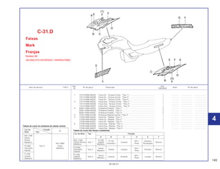 145
30.09.01
Ref. Qtd.
Item de serviço T.M.O. Nº da peça Descrição Nota Nº de série
Nº CBX200S
1 17513-KBW-940ZA Faixa Dir., Tanque Comb., *Tipo 1*................................................ 1 .............. ..................... ........................
17513-KBW-940ZB Faixa Dir., Tanque Comb., *Tipo 2*................................................ 1 .............. ..................... ........................
17513-KBW-940ZC Faixa Dir., Tanque Comb., *Tipo 3*................................................ 1 .............. ..................... ........................
2 17514-KBW-940ZA Faixa Esq., Tanque Comb., *Tipo 1* .............................................. 1 .............. ..................... ........................
17514-KBW-940ZB Faixa Esq., Tanque Comb., *Tipo 2* .............................................. 1 .............. ..................... ........................
17514-KBW-940ZC Faixa Esq., Tanque Comb., *Tipo 3* .............................................. 1 .............. ..................... ........................
3 50261-KBW-940ZA Emblema Protetor, *Tipo 1* ............................................................ 2 .............. ..................... ........................
50261-KBW-940ZB Emblema Protetor, *Tipo 2* ............................................................ 2 .............. ..................... ........................
50261-KBW-940ZC Emblema Protetor, *Tipo 3* ............................................................ 2 .............. ..................... ........................
4 77227-KBW-910ZB Emblema Rabeta Central, *Tipo 2* ................................................ 1 .............. ..................... ........................
5 77228-KBW-940ZA Faixa Dir., Rabeta, *Tipo 1* ............................................................ 1 .............. ..................... ........................
77228-KBW-940ZB Faixa Dir., Rabeta, *Tipo 2* ............................................................ 1 .............. ..................... ........................
77228-KBW-940ZC Faixa Dir., Rabeta, *Tipo 3* ............................................................ 1 .............. ..................... ........................
6 77238-KBW-940ZA Faixa Esq., Rabeta, *Tipo 1* .......................................................... 1 .............. ..................... ........................
77238-KBW-940ZB Faixa Esq., Rabeta, *Tipo 2* .......................................................... 1 .............. ..................... ........................
77238-KBW-940ZC Faixa Esq., Rabeta, *Tipo 3* .......................................................... 1 .............. ..................... ........................
C-31.D
Faixas
Mark
Franjas
Modelo 98
(9C2MC2701WVR00001~WWR027689)
4
4
Cor da Moto Tipo Posição
A B C D E F
BG-115M P-27M R-134 NH-1 Amarelo
Verde Riviera Tipo 1 Violeta Laranja Branco
Metálica Metálica Vermelho Preto Perolizado
R-238C Verde NH-1
Vermelho Tipo 2 Violeta Laranja Amarelo Branco
Itajubá Metálico Preto
P-27M Verde NH-1
Violeta Tipo 3 Laranja Amarelo Laranja Branco
Metálica Metálico Preto
Tabela de cores das faixas e emblemas
Cor da Posição
G
Moto Tipo
BG-115M
Verde
Rivera
Metálica
NH-146M
R-238C Tipo 2 Prata
Vermelho Metálica
Itajubá
P-27M
Violeta
Metálica
Tabela de cores do emblema da rabeta central
 