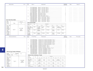 146
30.09.01
Nº de No.rdo
Artículo de Servicio THLL Nº de Pieza Descripción Nota Nº de série
Ref. CBX200S
1 17513-KBW-940ZA Emblema, Der. Tanque Combustible, *Tipo 1* .............................. 1 .............. ..................... ........................
17513-KBW-940ZB Emblema, Der. Tanque Combustible, *Tipo 2* .............................. 1 .............. ..................... ........................
17513-KBW-940ZC Emblema, Der. Tanque Combustible, *Tipo 3* .............................. 1 .............. ..................... ........................
2 17514-KBW-940ZA Emblema, Izq. Tanque Combustible, *Tipo 1* ............................... 1 .............. ..................... ........................
17514-KBW-940ZB Emblema, Izq. Tanque Combustible, *Tipo 2* ............................... 1 .............. ..................... ........................
17514-KBW-940ZC Emblema, Izq. Tanque Combustible, *Tipo 3* ............................... 1 .............. ..................... ........................
3 50261-KBW-940ZA Emblema, Proctector, *Tipo 1* ....................................................... 2 .............. ..................... ........................
50261-KBW-940ZB Emblema, Proctector, *Tipo 2* ....................................................... 2 .............. ..................... ........................
50261-KBW-940ZC Emblema, Proctector, *Tipo 3* ....................................................... 2 .............. ..................... ........................
4 77227-KBW-910ZB Emblema, Cubretablero Centrale, *Tipo 2*.................................... 1 .............. ..................... ........................
5 77228-KBW-940ZA Franja Der. Cubretablero, *Tipo 1*................................................. 1 .............. ..................... ........................
77228-KBW-940ZB Franja Der. Cubretablero, *Tipo 2*................................................. 1 .............. ..................... ........................
77228-KBW-940ZC Franja Der. Cubretablero, *Tipo 3*................................................. 1 .............. ..................... ........................
6 77238-KBW-940ZA Franja Izq. Cubretablero, *Tipo 1*.................................................. 1 .............. ..................... ........................
77238-KBW-940ZB Franja Izq. Cubretablero, *Tipo 2*.................................................. 1 .............. ..................... ........................
77238-KBW-940ZC Franja Izq. Cubretablero, *Tipo 3*.................................................. 1 .............. ..................... ........................
Ref. Quantity
Service item F.R.T. Part nº Description Note Serial nº
Nº CBX200S
1 17513-KBW-940ZA Mark, R., Fuel Tank *Type 1*.......................................................... 1 .............. ..................... ........................
17513-KBW-940ZB Mark, R., Fuel Tank *Type 2*.......................................................... 1 .............. ..................... ........................
17513-KBW-940ZC Mark, R., Fuel Tank *Type 3*.......................................................... 1 .............. ..................... ........................
2 17514-KBW-940ZA Mark, L., Fuel Tank *Type 1* .......................................................... 1 .............. ..................... ........................
17514-KBW-940ZB Mark, L., Fuel Tank *Type 2* .......................................................... 1 .............. ..................... ........................
17514-KBW-940ZC Mark, L., Fuel Tank *Type 3* .......................................................... 1 .............. ..................... ........................
3 50261-KBW-940ZA Mark Shoud *Type 1* ..................................................................... 2 .............. ..................... ........................
50261-KBW-940ZB Mark Shoud *Type 2* ..................................................................... 2 .............. ..................... ........................
50261-KBW-940ZC Mark Shoud *Type 3* ..................................................................... 2 .............. ..................... ........................
4 77227-KBW-910ZB Mark, Cowl Center *Type 2* ........................................................... 1 .............. ..................... ........................
5 77228-KBW-940ZA Mark, R., Cowl Center *Type 1*..................................................... 1 .............. ..................... ........................
77228-KBW-940ZB Mark, R., Cowl Center *Type 2*..................................................... 1 .............. ..................... ........................
77228-KBW-940ZC Mark, R., Cowl Center *Type 3*..................................................... 1 .............. ..................... ........................
6 77238-KBW-940ZA Mark, L., Cowl Center *Type 1* ..................................................... 1 .............. ..................... ........................
77238-KBW-940ZB Mark, L., Cowl Center *Type 2* ..................................................... 1 .............. ..................... ........................
77238-KBW-940ZC Mark, L., Cowl Center *Type 3* ..................................................... 1 .............. ..................... ........................
4 4
Main Body Type Posicion
Color
A B C D E F
BG-115M Type 1 P- 27M R-134 Orange NH-1 Yellow White
Green Riviera Violeta Red Black Perolizado
Metallic Metallic
R-238C Type 2 Green Violeta Orange NH-1 Yellow White
Red Metallic Black
Itajubá
P-27M Type 3 Green Orange Yellow NH-1 Orange White
Violeta Metallic Black
Metallic
Color Chart for Mark
Main
Posicion
Body
Type G
Color
BG-115M
Green
Rivera
Metallic NH-146M
R-238C Type 2 Silver
Red Metallic
Itajubá
P-27M
Violeta
Metallic
Color Chart Shroud Mark
Color Posición
Tipo
Principal
A B C D E F
BG-115M P- 27M
R-134 NH-1 Amarillo
Verde Riviera Tipo 1 Violeta Naranja Blanco
Metálica Metálica
Rojo Negro Perolizado
R-238C
Verde NH-1
Rojo Tipo 2 Violeta Naranja Amarillo Blanco
Itajubá
Metálico Negro
P-27M
Tipo 3
Verde
Naranja Amarillo
NH-1
Naranja Blanco
Violeta Metálica Metálico Negro
Tabla de Color, Emblemas e Franjas
Color Posición G
Principal Tipo
BG-115M
Verde
Rivera
Metálica NH-146M
R-238C Tipo 2 Plata
Rojo Metálica
Itajubá
P-27M
Violeta
Metálica
Tabla de Color Franjas e Emblemas
 