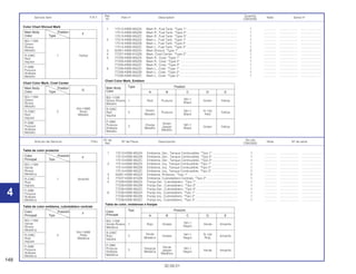 148
30.09.01
Nº de No.rdo
Artículo de Servicio THLL Nº de Pieza Descripción Nota Nº de série
Ref. CBX200S
1 17513-KBW-950ZA Emblema, Der., Tanque Combustible, *Tipo 1* ............................. 1 .............. ..................... ........................
17513-KBW-950ZB Emblema, Der., Tanque Combustible, *Tipo 2* ............................. 1 .............. ..................... ........................
17513-KBW-950ZC Emblema, Der., Tanque Combustible, *Tipo 3* ............................. 1 .............. ..................... ........................
2 17514-KBW-950ZA Emblema, Izq., Tanque Combustible, *Tipo 1* .............................. 1 .............. ..................... ........................
17514-KBW-950ZB Emblema, Izq., Tanque Combustible, *Tipo 2* .............................. 1 .............. ..................... ........................
17514-KBW-950ZC Emblema, Izq., Tanque Combustible, *Tipo 3* .............................. 1 .............. ..................... ........................
3 50261-KBW-950ZA Emblema, Protector, *Tipo 1* ......................................................... 2 .............. ..................... ........................
4 77227-KBW-910ZB Emblema, Cubretablero Centrale, *Tipo 2*.................................... 1 .............. ..................... ........................
5 77228-KBW-950ZA Franja Der., Cubretablero, *Tipo 1*................................................ 1 .............. ..................... ........................
77228-KBW-950ZB Franja Der., Cubretablero, *Tipo 2*................................................ 1 .............. ..................... ........................
77228-KBW-950ZC Franja Der., Cubretablero, *Tipo 3*................................................ 1 .............. ..................... ........................
6 77238-KBW-950ZA Franja Izq., Cubretablero, *Tipo 1*................................................. 1 .............. ..................... ........................
77238-KBW-950ZB Franja Izq., Cubretablero, *Tipo 2*................................................. 1 .............. ..................... ........................
77238-KBW-950ZC Franja Izq., Cubretablero, *Tipo 3*................................................. 1 .............. ..................... ........................
Ref. Quantity
Service item F.R.T. Part nº Description Note Serial nº
Nº CBX200S
1 17513-KBW-950ZA Mark R., Fuel Tank, *Type 1*.......................................................... 1 .............. ..................... ........................
17513-KBW-950ZB Mark R., Fuel Tank, *Type 2*.......................................................... 1 .............. ..................... ........................
17513-KBW-950ZC Mark R., Fuel Tank, *Type 3*.......................................................... 1 .............. ..................... ........................
2 17514-KBW-950ZA Mark L., Fuel Tank, *Type 1* .......................................................... 1 .............. ..................... ........................
17514-KBW-950ZB Mark L., Fuel Tank, *Type 2* .......................................................... 1 .............. ..................... ........................
17514-KBW-950ZC Mark L., Fuel Tank, *Type 3* .......................................................... 1 .............. ..................... ........................
3 50261-KBW-950ZA Mark Shroud, *Type 1* ................................................................... 2 .............. ..................... ........................
4 77227-KBW-910ZB Mark, Cowl Center, *Type 2* .......................................................... 1 .............. ..................... ........................
5 77228-KBW-950ZA Mark R., Cowl, *Type 1* ................................................................. 1 .............. ..................... ........................
77228-KBW-950ZB Mark R., Cowl, *Type 2* ................................................................. 1 .............. ..................... ........................
77228-KBW-950ZC Mark R., Cowl, *Type 3* ................................................................. 1 .............. ..................... ........................
6 77238-KBW-950ZA Mark L., Cowl, *Type 1*.................................................................. 1 .............. ..................... ........................
77238-KBW-950ZB Mark L., Cowl, *Type 2*.................................................................. 1 .............. ..................... ........................
77238-KBW-950ZC Mark L., Cowl, *Type 3*.................................................................. 1 .............. ..................... ........................
4 4
Main Body Type Position
Color A B C D E
BG-115M
NH-1
Green Riviera 1 Red Purpure
Black
Green Yellow
Metallic
R-238C Green NH-1 R-134
Red 2
Metallic
Purpure
Black Red
Yellow
Itajubá
P-39M
Green
Purpure Oranje
Jasper
NH-1
Green Yellow
Ilhabela
3
Metallic
Metallic
Black
Metallic
Chart Color Mark, Emblem
Main Body Position
G
Color Type
BG-115M
Green
Rivera
Metallic
NH-146M
R-238C 2 Silver
Red Metallic
Itajubá
P-39M
Purpure
Ilhabela
Metallic
Chart Color Mark, Cowl Center
Main Body Position
F
Color Type
BG-115M
Green
Rivera
Metallic
R-238C 1 Yellow
Red
Itajubá
P-39M
Purpure
Ilhabela
Metallic
Color Chart Shroud Mark
Color Tipo Posición
Principal A B C D E
BG-115M
NH-1
Verde Riviera 1 Rojo Violeta
Negro
Verde Amarillo
Metálica
R-238C Verde NH-1 R-134
Rojo 2
Metálico
Violeta
Negro Rojo
Amarillo
Itajubá
P-39M
Verde
Púrpura Naranja
Jasper
NH-1
Verde Amarillo
Ilhabela
3
Metálica
Metálica
Negro
Metálica
Tabla de color, emblemas e franjas
Color Posición
F
Principal Tipo
BG-115M
Verde
Rivera
Metálica
NH-146M
R-238C 2 Plata
Rojo Metálica
Itajubá
P-39M
Púrpura
Ilhabela
Metálica
Tabla de color emblema, cubretablero centrale
Color Posición
F
Principal Tipo
BG-115M
Verde
Rivera
Metálica
R-238C 1 Amarillo
Rojo
Itajubá
P-39M
Púrpura
Ilhabela
Metálica
Tabla de color protector
 