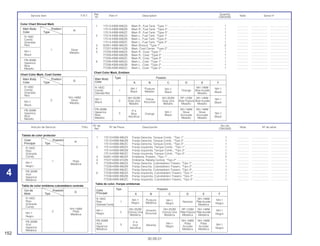 152
30.09.01
Nº de No.rdo
Artículo de Servicio THLL Nº de Pieza Descripción Nota Nº de série
Ref. CBX200S
1 17513-KBW-890ZA Franja Derecha, Tanque Comb., *Tipo 1* ...................................... 1 .............. ..................... ........................
17513-KBW-890ZB Franja Derecha, Tanque Comb., *Tipo 2* ...................................... 1 .............. ..................... ........................
17513-KBW-890ZC Franja Derecha, Tanque Comb., *Tipo 3* ...................................... 1 .............. ..................... ........................
2 17514-KBW-890ZA Franja Izquierda, Tanque Comb., *Tipo 1*..................................... 1 .............. ..................... ........................
17514-KBW-890ZB Franja Izquierda, Tanque Comb., *Tipo 2*..................................... 1 .............. ..................... ........................
17514-KBW-890ZC Franja Izquierda, Tanque Comb., *Tipo 3*..................................... 1 .............. ..................... ........................
3 50261-KBW-960ZA Emblema, Protetor, *Tipo 1* ........................................................... 2 .............. ..................... ........................
4 77227-KBW-910ZB Emblema, Rabeta Central, *Tipo 2* ............................................... 1 .............. ..................... ........................
5 77228-KBW-890ZA Franja Derecha, Cubretablero Trasero, *Tipo 1*............................ 1 .............. ..................... ........................
77228-KBW-890ZB Franja Derecha, Cubretablero Trasero, *Tipo 2*............................ 1 .............. ..................... ........................
77228-KBW-890ZC Franja Derecha, Cubretablero Trasero, *Tipo 3*............................ 1 .............. ..................... ........................
6 77238-KBW-890ZA Franja Izquierda, Cubretablero Trasero, *Tipo 1* .......................... 1 .............. ..................... ........................
77238-KBW-890ZB Franja Izquierda, Cubretablero Trasero, *Tipo 2* .......................... 1 .............. ..................... ........................
77238-KBW-890ZC Franja Izquierda, Cubretablero Trasero, *Tipo 3* .......................... 1 .............. ..................... ........................
Ref. Quantity
Service item F.R.T. Part nº Description Note Serial nº
Nº CBX200S
1 17513-KBW-890ZA Mark R., Fuel Tank, *Type 1*.......................................................... 1 .............. ..................... ........................
17513-KBW-890ZB Mark R., Fuel Tank, *Type 2*.......................................................... 1 .............. ..................... ........................
17513-KBW-890ZC Mark R., Fuel Tank, *Type 3*.......................................................... 1 .............. ..................... ........................
2 17514-KBW-890ZA Mark L., Fuel Tank, *Type 1* .......................................................... 1 .............. ..................... ........................
17514-KBW-890ZB Mark L., Fuel Tank, *Type 2* .......................................................... 1 .............. ..................... ........................
17514-KBW-890ZC Mark L., Fuel Tank, *Type 3* .......................................................... 1 .............. ..................... ........................
3 50261-KBW-960ZA Mark Shroud, *Type 1* ................................................................... 2 .............. ..................... ........................
4 77227-KBW-910ZB Mark, Cowl Center, *Type 2* .......................................................... 1 .............. ..................... ........................
5 77228-KBW-890ZA Mark R., Cowl, *Type 1* ................................................................. 1 .............. ..................... ........................
77228-KBW-890ZB Mark R., Cowl, *Type 2* ................................................................. 1 .............. ..................... ........................
77228-KBW-890ZC Mark R., Cowl, *Type 3* ................................................................. 1 .............. ..................... ........................
6 77238-KBW-890ZA Mark L., Cowl, *Type 1*.................................................................. 1 .............. ..................... ........................
77238-KBW-890ZB Mark L., Cowl, *Type 2*.................................................................. 1 .............. ..................... ........................
77238-KBW-890ZC Mark L., Cowl, *Type 3*.................................................................. 1 .............. ..................... ........................
4 4
Main Body Type Position
Color A B C D E F
R-180C NH-1 Purpura NH-1
NH-146M NH-1
Candy 1 Black Metallic Black
Orange Silver Acurate
Black
Granada Red Metallic
NH-1 NH-352M Yellow NH-352M RP-133M NH-146M NH-1
Black 2 Gray Una Ricochet Gray Una Silver Purpura Silver Acurate
Black
Metallic Metallic Metallic Metallic
PB-309M
P-4
NH-146M NH-146M
Itaparica
Blue Orange
NH-1 Silver Silver NH-1
Blue
3
Black Accurate Accurate
Black
Metallic Abrolhos Metallic Metallic
Chart Color Mark, Emblem
Main Body Position
G
Color Type
R-180C
Candy
Granada
Red
NH-146M
NH-1
2 Silver
Metallic
Black
PB-309M
Itaparica
Blue
Metallic
Chart Color Mark, Cowl Center
Main Body Position
H
Color Type
R-180C
Candy
Granada
Red
NH-1
1 Silver
Metallic
Black
PB-309M
Itaparica
Blue
Metallic
Color Chart Shroud Mark
Color Tipo Posición
Principal A B C D E F
R-180C NH-1 Purpura NH-1
NH-146M NH-1
Rojo 1 Negro Metálica Negro
Naranja Plata Acurate
Negro
Granada Candy Metálica
NH-1 NH-352M Amarillo NH-352M RP-133M NH-146M NH-1
Negro 2 Ceniza Una Ricochet Ceniza Una Plata Purpura Plata Acurate
Negro
Metálica Metálica Metálica Metálica
PB-309M
P-4
NH-146M NH-146M
Azul
Azul Naranja
NH-1 Plata Plata NH-1
Itaparica
3
Negro Acurate Acurate
Negro
Metálica Abrolhos Metálica Metálica
Tabla de color, franjas emblemas
Cor da Posición
G
Moto Tipo
R-180C
Rojo
Granada
Candy
NH-146M
NH-1
2 Plata
Metálica
Negro
PB-309M
Azul
Itaparica
Metálica
Tabla de color emblema cubretablero centrale
Color Posición
H
Principal Tipo
R-180C
Rojo
Granada
Candy
NH-1
1 Plata
Metálica
Negro
PB-309M
Azul
Itaparica
Metálica
Tabela de color protector
 