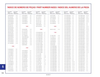 158
30.09.01
Nº da Peça Nº do bloco
Part nº Block nº
Nº de la Pieza Nº del Bloque
Nº da Peça Nº do bloco
Part nº Block nº
Nº de la Pieza Nº del Bloque
Nº da Peça Nº do bloco
Part nº Block nº
Nº de la Pieza Nº del Bloque
Nº da Peça Nº do bloco
Part nº Block nº
Nº de la Pieza Nº del Bloque
Nº da Peça Nº do bloco
Part nº Block nº
Nº de la Pieza Nº del Bloque
Nº da Peça Nº do bloco
Part nº Block nº
Nº de la Pieza Nº del Bloque
ÍNDICE DE NÚMERO DE PEÇAS / PART NUMBER INDEX / INDICE DEL NUMERO DE LA PIEZA
50500-KBW-900 C-20
50510-460-840 C-20
50524-KBW-900 C-28
50526-KBW-900 C-20
50540-KBW-900 C-20
50543-KBW-900 C-20
50548-356-700 C-20
50549-356-700 C-20
50600-KBW-900 C-19
50618-KE8-000 C-19
50632-KBW-900 C-19
50632-MJ0-940 C-19
50635-KBW-900 C-19
50636-KBW-900 C-19
50639-KBW-900 C-19
50643-KN6-910 C-19
50645-KBW-900 C-19
50700-KBW-900 C-19
50713-KBW-900 C-19
51000
51400-KBW-901 C-8
51400-KBW-940 C-8
51400-KBW-941 C-8
51401-KBW-901 C-8
51402-KBW-901 C-8
51403-GJ1-003 C-8
51410-KW1-901 C-8
51412-331-770 C-8
51420-KBW-901 C-8
51420-KBW-940 C-8
51420-KBW-941 C-8
51432-447-731 C-8
51437-373-781 C-8
51470-KBW-901 C-8
51490-GAA-305 C-8
51500-KBW-901 C-8
51500-KBW-940 C-8
51500-KBW-941 C-8
51520-KBW-901 C-8
51520-KBW-940 C-8
51520-KBW-941 C-8
52000
52108-356-006 C-21
52141-KW1-900 C-21
52144-GE2-003 C-21
52144-GE2-005 C-21
52171-KBW-900 C-21
52200-KBW-305ZA C-21
52400-KBW-901 C-22
52486-056-000 C-22
52486-KBW-901 C-22
52488-331-003 C-22
52489-399-601 C-22
53000
53100-KBW-900 C-5
53104-KBW-900 C-5
53104-KR3-000 C-5
53107-MB6-630 C-5
53108-MB6-630 C-5
53141-422-000 C-3
53165-MR4-900 C-3
53166-MR4-900 C-3
53172-402-700 C-3
53172-KK9-750 C-3
53175-KBW-900 C-4
53190-443-610 C-3
53192-312-000 C-3
53192-KCH-750 C-3
53200-KBW-900 C-6
53211-028-010 C-6
53212-030-010 C-6
53214-001-010 C-6
53215-001-000 C-6
53220-397-630 C-6
53230-KBW-920 C-5
53231-KW1-900 C-5
61000
61100-KBW-940ZA C-7
61100-KBW-940ZB C-7
61100-KBW-940ZC C-7
61100-KBW-940ZD C-7
61100-KBW-940ZE C-7
61100-KBW-940ZF C-7
61100-KBW-940ZG C-7
61100-KW1-900ZL C-7
61100-KW1-900ZM C-7
61100-KW1-900ZN C-7
61100-KW1-900ZP C-7
61100-KW1-900ZQ C-7
61100-KW1-900ZR C-7
61100-KW1-900ZS C-7
61101-441-000 C-7
61102-329-790 C-13
61102-329-790 C-28
61102-KBW-940 C-7
61102-MB6-631 C-15
61103-357-000 C-2
61103-KBB-900 C-14
61104-357-000 C-14
61301-KBW-900 C-1
61301-KBW-930 C-1
61302-KBW-900 C-1
61303-KBW-900 C-1
61304-379-690 C-1
61304-KBW-900 C-1
61311-KBW-900 C-1
61312-358-300 C-1
61313-KBW-900 C-1
61314-KBW-900 C-1
64000
64527-KY2-700 C-14
77000
77110-ML7-000 C-14
77151-MB1-870 C-14
77156-KBW-900 C-14
77160-MR4-920 C-14
77200-KBW-900 C-14
77204-292-000 C-14
77205-286-000 C-14
77215-KBW-890ZA C-14
77215-KBW-890ZB C-14
77215-KBW-890ZC C-14
77215-KBW-900ZA C-14
77215-KBW-900ZB C-14
77215-KBW-910ZA C-14
77215-KBW-910ZB C-14
77215-KBW-920ZA C-14
77215-KBW-920ZB C-14
77215-KBW-930ZA C-14
77215-KBW-930ZB C-14
77215-KBW-930ZC C-14
77215-KBW-940ZA C-14
77215-KBW-940ZB C-14
77215-KBW-940ZC C-14
77215-KBW-950ZA C-14
77215-KBW-950ZB C-14
77215-KBW-950ZC C-14
77215-KBW-960ZA C-14
77215-KBW-960ZB C-14
77215-KBW-960ZC C-14
77215-KBW-B00ZA C-14
77215-KBW-B00ZB C-14
77225-KBW-890ZA C-14
77225-KBW-890ZB C-14
77225-KBW-890ZC C-14
77225-KBW-900ZA C-14
77225-KBW-900ZB C-14
77225-KBW-910ZA C-14
77225-KBW-910ZB C-14
77225-KBW-920ZA C-14
77225-KBW-920ZB C-14
77225-KBW-930ZA C-14
77225-KBW-930ZB C-14
77225-KBW-930ZC C-14
77225-KBW-940ZA C-14
77225-KBW-940ZB C-14
77225-KBW-940ZC C-14
77225-KBW-950ZA C-14
77225-KBW-950ZB C-14
77225-KBW-950ZC C-14
77225-KBW-960ZA C-14
77225-KBW-960ZB C-14
77225-KBW-960ZC C-14
77225-KBW-B00ZA C-14
77225-KBW-B00ZB C-14
77227-KBW-901ZA C-31
77227-KBW-910ZA C-31.A
77227-KBW-910ZB C-31.A
77227-KBW-910ZB C-31.B
77227-KBW-910ZB C-31.C
77227-KBW-910ZB C-31.D
77227-KBW-910ZB C-31.E
77227-KBW-910ZB C-31.F
77227-KBW-910ZB C-31.G
77227-KBW-910ZB C-31.H
77228-KBW-890ZA C-31.G
77228-KBW-890ZB C-31.G
77228-KBW-890ZC C-31.G
77228-KBW-901ZA C-31
77228-KBW-901ZB C-31
77228-KBW-910ZA C-31.A
77228-KBW-910ZB C-31.A
77228-KBW-920ZA C-31.B
77228-KBW-920ZB C-31.B
77228-KBW-930ZA C-31.C
77228-KBW-930ZB C-31.C
77228-KBW-930ZC C-31.C
77228-KBW-940ZA C-31.D
77228-KBW-940ZB C-31.D
77228-KBW-940ZC C-31.D
77228-KBW-950ZA C-31.E
77228-KBW-950ZB C-31.E
77228-KBW-950ZC C-31.E
77228-KBW-960ZA C-31.F
77228-KBW-960ZB C-31.F
77228-KBW-960ZC C-31.F
77228-KBW-B00ZA C-31.H
77228-KBW-B00ZB C-31.H
77235-KBW-900ZA C-14
77235-KBW-900ZB C-14
77235-KBW-910ZA C-14
77235-KBW-910ZB C-14
77235-KBW-910ZB C-14
77235-KBW-910ZC C-14
77235-KBW-910ZD C-14
77235-KBW-910ZE C-14
77235-KBW-910ZF C-14
77235-KBW-910ZG C-14
77235-KBW-910ZH C-14
77235-KBW-910ZJ C-14
5
 