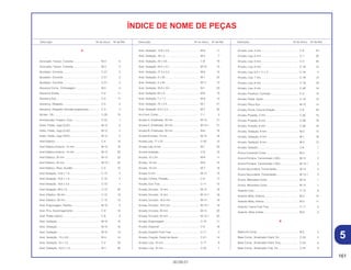161
30.09.01
Descrição Nº do bloco Nº de Ref. Descrição Nº do bloco Nº de Ref. Descrição Nº do bloco Nº de Ref.
ÍNDICE DE NOME DE PEÇAS
A
Acionador, Tensor, Corrente ................................... M-3 5
Acionador, Tensor, Corrente ................................... M-3 5
Ajustador, Corrente.................................................. C-21 3
Ajustador, Corrente.................................................. C-21 3
Ajustador, Corrente.................................................. C-21 3
Alavanca Comp., Embreagem ................................ M-5 4
Alavanca Direita....................................................... C-4 11
Alavanca Esq........................................................... C-3 17
Alavanca, Afogador ................................................. C-3 4
Alavanca, Afogador (Vendas Suspensas)............... C-3 4
Alicate, 135 .............................................................. C-29 10
Amortecedor Traseiro, Conj..................................... C-22 1
Anéis, Pistão, Jogo (0,25)........................................ M-12 2
Anéis, Pistão, Jogo (0,50)........................................ M-12 2
Anéis, Pistão, Jogo (STD) ........................................ M-12 2
Anel Elástico ............................................................ C-4 15
Anel Elástico Externo, 12 mm .................................. M-14 19
Anel Elástico Externo, 14 mm .................................. M-14 20
Anel Elástico, 20 mm ............................................... M-13 22
Anel Elástico, 20 mm ............................................... M-13.1 22
Anel Elástico, Peso, Guidão .................................... C-5 12
Anel Vedação, 10,6 x 1,3......................................... C-13 4
Anel Vedação, 10,6 x 1,3......................................... C-13 4
Anel Vedação, 18,6 x 2,4......................................... C-13 1
Anel Vedação, 39,5 x 5............................................ C-13 30
Anel, Elástico, 58 mm .............................................. C-12 13
Anel, Elástico, 58 mm .............................................. C-12 13
Anel, Engrenagem, Partida...................................... M-10 2
Anel, Pino, Escorregamento .................................... C-9 10
Anel, Pistão Interno.................................................. C-8 9
Anel, Vedação ......................................................... M-10 12
Anel, Vedação ......................................................... M-10 16
Anel, Vedação ......................................................... M-15 13
Anel, Vedação, 1,5 x 9,5.......................................... M-3 14
Anel, Vedação, 10 x 1,5........................................... C-2 22
Anel, Vedação, 10,5 x 1,5........................................ M-1 20
Anel, Vedação, 13,8 x 2,5........................................ M-8 11
Anel, Vedação, 18 x 3.............................................. M-5 7
Anel, Vedação, 23 x 2,8........................................... C-8 19
Anel, Vedação, 24,4 x 3,1........................................ M-10 15
Anel, Vedação, 27,4 x 2,4........................................ M-8 10
Anel, Vedação, 3 x 35.............................................. M-1 22
Anel, Vedação, 3 x 35.............................................. M-11 14
Anel, Vedação, 33,5 x 3,0........................................ M-1 23
Anel, Vedação, 63 x 3.............................................. M-8 12
Anel, Vedação, 7 x 1,7............................................. M-9 12
Anel, Vedação, 75 x 2,5........................................... M-1 21
Anel, Vedação, 9,4 x 2,4.......................................... M-7 20
Aro Farol, Comp....................................................... C-1 3
Arruela A, Entalhada, 20 mm................................... M-13 21
Arruela A, Entalhada, 20 mm................................... M-13.1 21
Arruela B, Entalhada, 20 mm................................... M-6 16
Arruela Encosto, 14 mm .......................................... M-14 16
Arruela Lisa, 17 x 22 ................................................ C-20 10
Arruela Lisa, 6 mm................................................... M-1 25
Arruela Vedação ...................................................... C-8 15
Arruela, 10 x 24........................................................ M-9 11
Arruela, 16 mm ........................................................ M-6 15
Arruela, 16 mm ........................................................ M-7 18
Arruela, 6 mm .......................................................... M-14 15
Arruela, Cônica, Pressão ......................................... C-9 17
Arruela, Eixo Tras..................................................... C-11 12
Arruela, Encosto, 15 mm ......................................... M-13 18
Arruela, Encosto, 15 mm ......................................... M-13.1 18
Arruela, Encosto, 16,5 mm ...................................... M-13 19
Arruela, Encosto, 16,5 mm ...................................... M-13.1 19
Arruela, Encosto, 20 mm ......................................... M-13 20
Arruela, Encosto, 20 mm ......................................... M-13.1 20
Arruela, Engrenagem............................................... C-10 11
Arruela, Especial...................................................... C-9 16
Arruela, Espelho Freio Tras. .................................... C-11 3
Arruela, Fixação, Pedal de Apoio ............................ C-21 14
Arruela, Lisa, 10 mm................................................ C-17 9
Arruela, Lisa, 10 mm................................................ C-22 7
Arruela, Lisa, 4 mm.................................................. C-5 24
Arruela, Lisa, 6 mm.................................................. C-1 20
Arruela, Lisa, 6 mm.................................................. C-2 26
Arruela, Lisa, 6 mm.................................................. C-18 14
Arruela, Lisa, 6,5 x 11 x 3 ........................................ C-19 4
Arruela, Lisa, 7 mm.................................................. C-18 13
Arruela, Lisa, 8 mm.................................................. C-19 18
Arruela, Lisa, 8 mm.................................................. C-28 18
Arruela, Parafuso, Conexão..................................... C-4 14
Arruela, Pedal, Apoio............................................... C-19 12
Arruela, Placa Aço ................................................... M-10 14
Arruela, Porca, Coluna Direção ............................... C-5 20
Arruela, Pressão, 5 mm ........................................... C-25 10
Arruela, Pressão, 6 mm ........................................... C-26 16
Arruela, Pressão, 6 mm ........................................... C-26 16
Arruela, Vedação, 6 mm .......................................... M-3 13
Arruela, Vedação, 8 mm .......................................... M-1 18
Arruela, Vedação, 8 mm .......................................... M-3 12
Arruela, Vedador...................................................... C-6 7
Árvore Comando Comp........................................... M-2 1
Árvore Primária, Transmissão (13D)........................ M-13 2
Árvore Primária, Transmissão (13D)........................ M-13.1 2
Árvore Secundária, Transmissão............................. M-13 3
Árvore Secundária, Transmissão............................. M-13.1 3
Árvore, Manivelas Comp ......................................... M-12 1
Árvore, Manivelas Comp ......................................... M-12 1
Assento Conj............................................................ C-14 8
Assento Mola, Externa ............................................. M-2 10
Assento Mola, Interna .............................................. M-2 11
Assento, Came Freio Tras. ...................................... C-11 5
Assento, Mola Judder.............................................. M-6 3
B
Balancim Comp ....................................................... M-2 2
Base Comp., Sinalizador Diant. Dir. ........................ C-24 5
Base Comp., Sinalizador Diant. Esq........................ C-24 6
Base Comp., Sinalizador Tras. Dir........................... C-24 9
5
 
