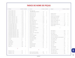 165
30.09.01
Descrição Nº do bloco Nº de Ref. Descrição Nº do bloco Nº de Ref. Descrição Nº do bloco Nº de Ref.
ÍNDICE DE NOME DE PEÇAS
Faixa Esq., Rabeta, *Tipo 2*.................................... C-31.F 6
Faixa Esq., Rabeta, *Tipo 3*.................................... C-31.C 6
Faixa Esq., Rabeta, *Tipo 3*.................................... C-31.D 6
Faixa Esq., Rabeta, *Tipo 3*.................................... C-31.E 6
Faixa Esq., Rabeta, *Tipo 3*.................................... C-31.F 6
Faixa Esq., Tanque Comb., *Tipo 1* ....................... C-31.C 2
Faixa Esq., Tanque Comb., *Tipo 1* ....................... C-31.D 2
Faixa Esq., Tanque Comb., *Tipo 2* ....................... C-31.C 2
Faixa Esq., Tanque Comb., *Tipo 2* ....................... C-31.D 2
Faixa Esq., Tanque Comb., *Tipo 3* ....................... C-31.C 2
Faixa Esq., Tanque Comb., *Tipo 3* ....................... C-31.D 2
Faixa Esquerda, Rabeta, *Tipo 1* ........................... C-31.G 6
Faixa Esquerda, Rabeta, *Tipo 2* ........................... C-31.G 6
Faixa Esquerda, Rabeta, *Tipo 3* ........................... C-31.G 6
Faixa Esquerda, Rabeta, *Tipo 4* ........................... C-31.H 6
Faixa Esquerda, Rabeta, *Tipo 5* ........................... C-31.H 6
Faixa Esquerda, Tanque Comb., *Tipo 1* ............... C-31.B 2
Faixa Esquerda, Tanque Comb., *Tipo 1* ............... C-31.G 2
Faixa Esquerda, Tanque Comb., *Tipo 2* ............... C-31.B 2
Faixa Esquerda, Tanque Comb., *Tipo 2* ............... C-31.G 2
Faixa Esquerda, Tanque Comb., *Tipo 3* ............... C-31.G 2
Faixa Esquerda, Tanque Comb., *Tipo 4* ............... C-31.H 2
Faixa Esquerda, Tanque Comb., *Tipo 5* ............... C-31.H 2
Farol, Conj................................................................ C-1 2
Farol, Conj................................................................ C-1 2
Farol, Unidade ......................................................... C-1 6
Ferramentas, Jogo................................................... C-29 1
Fiação Principal ....................................................... C-27 7
Fiação Principal ....................................................... C-27 7
Filtro, Copo .............................................................. C-13 5
Fusível, 15 A ............................................................ C-26 19
G
Garfo Diant. Dir., Conj.............................................. C-8 1
Garfo Diant. Dir., Conj.............................................. C-8 1
Garfo Diant. Dir., Conj.............................................. C-8 1
Garfo Traseiro, Jogo
*NH-146M* Prata Accurate Metálico .................... C-21 9
Garfo, Diant. Esq., Conj. .......................................... C-8 12
Garfo, Diant. Esq., Conj. .......................................... C-8 12
Garfo, Diant. Esq., Conj. .......................................... C-8 12
Garfo, Seletor Central .............................................. M-14 3
Garfo, Seletor Dir. .................................................... M-14 1
Garfo, Seletor Esq.................................................... M-14 2
Gicleur, Marcha Lenta, # 38 .................................... M-15 31
Gicleur, Principal, # 120 .......................................... M-15 30
Gicleur, Principal, # 120 .......................................... M-15 30
Grampo, Mangueira, Freio Diant. ............................ C-7 1
Guarda Pó, 30 x 47 x 8 ............................................ C-12 14
Guarda Pó, Garfo Diant. .......................................... C-8 17
Guarnição, Carcaça, Instrumentos.......................... C-2 8
Guarnição, Filtro de Ar............................................. C-16 8
Guarnição, Lanterna Traseira .................................. C-25 5
Guarnição, Lente ..................................................... C-24 4
Guarnição, Lente, Lanterna Traseira ....................... C-25 4
Guia Corrente .......................................................... C-21 8
Guia Externa, Embreagem ...................................... M-6 4
Guia, Cabo, Gerador ............................................... M-9 5
Guia, Corrente Comando......................................... M-3 8
Guia, Corrente Comando......................................... M-3 8
Guia, Mangueira ...................................................... C-17 5
Guia, Óleo................................................................ M-7 12
Guia, Óleo................................................................ M-7 12
Guia, Válvula Admissão........................................... M-1 2
Guia, Válvula Escape............................................... M-1 3
Guia, Válvula Escape............................................... M-1 3
Guidão ..................................................................... C-5 8
H
Haste, Acionamento, Embreagem........................... M-6 10
Haste, Conexão, Pedal de Câmbio ......................... C-18 3
I
Indicador, Freio Tras................................................ C-11 6
Instrumentos, Conj................................................... C-2 3
Interruptor Comp. da Embreagem........................... C-3 10
Interruptor Ignição e Trava Conj.............................. C-5 2
Interruptor Sinalizador, Comp.................................. C-3 8
Interruptor, Farol, Emergência, Conj. ...................... C-3 6
Interruptor, Freio Diant., Conj. ................................. C-4 1
Interruptor, Freio Tras. Comp. ................................. C-18 6
Interruptor, Magnético Partida, Conj. ...................... C-26 13
Interruptor, Neutro ................................................... M-9 6
J
Jogo, Parafuso, B .................................................... M-15 9
Jogo, Parafuso, B .................................................... M-15 9
Jogo, Parafuso, C .................................................... M-15 10
Junção B, Vareta, Freio ........................................... C-18 17
Junção, Tubo, Escapamento................................... C-17 1
Junção, Tubo, Escapamento (Vendas Suspensas) C-17 1
Junta, Acionador, Tensor......................................... M-3 6
Junta, Bomba de Óleo............................................. M-7 5
Junta, Cabeçote ...................................................... M-1 7
Junta, Carcaça, Motor ............................................. M-11 2
Junta, Cilindro.......................................................... M-4 2
Junta, Cuba ............................................................. M-15 17
Junta, Escapamento ................................................ C-17 3
Junta, Filtro de Óleo................................................. M-7 14
Junta, Tampa Esq., Cabeçote ................................. M-1 10
Junta, Tampa Lat. Esq............................................. M-8 5
Junta, Tampa Lateral Dir ......................................... M-5 2
Juntas & Guarnições, Jogo ..................................... M-15 1
5
 
