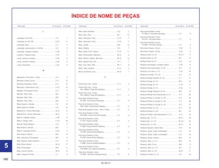 166
30.09.01
Descrição Nº do bloco Nº de Ref. Descrição Nº do bloco Nº de Ref. Descrição Nº do bloco Nº de Ref.
ÍNDICE DE NOME DE PEÇAS
L
Lâmpada (12 V/2 W)................................................ C-2 1
Lâmpada (12 V/21 W).............................................. C-24 11
Lâmpada, Farol........................................................ C-1 7
Lâmpada, Instrumentos (12 V/3 W) ......................... C-2 2
Lâmpada, Lanterna Traseira ................................... C-25 7
Lanterna, Traseira Comp. ........................................ C-25 1
Lente, Lanterna Traseira.......................................... C-25 2
Lente, Lanterna Traseira.......................................... C-25 2
Lente, Sinalizador .................................................... C-24 3
M
Mangueira, Freio Diant., Comp................................ C-4 2
Manopla, Direita, Comp........................................... C-3 13
Manopla, Esquerda, Comp...................................... C-3 14
Marcador, Combustível, Conj. ................................. C-13 18
Medidor Combustível Comp.................................... C-2 7
Medidor, Nível, Óleo ................................................ M-5 3
Medidor, Nível, Óleo ................................................ M-5 3
Medidor, Nível, Óleo ................................................ M-5 3
Mesa Superior, Guidão............................................ C-5 13
Mesa Superior, Guidão............................................ C-5 13
Metade Dir., Árvore, Manivelas ............................... M-12 6
Metade Esq., Árvore, Manivelas.............................. M-12 7
Mola A, Cavalete Lateral.......................................... C-20 5
Mola A, Vareta, Freio ............................................... C-18 16
Mola B, Garfo Dianteiro ........................................... C-8 3
Mola Externa, Válvula .............................................. M-2 7
Mola G, Cavalete Central......................................... C-20 2
Mola Interna, Válvula ............................................... M-2 8
Mola, Alavanca, Embreagem .................................. M-5 5
Mola, Batente, Garfo Dianteiro ................................ C-8 6
Mola, Braço Seletor ................................................. M-14 11
Mola, Embreagem ................................................... M-6 11
Mola, Escova Carvão............................................... M-10 9
Mola, Fixação do Farol ............................................ C-1 4
Mola, Garfo Dianteiro............................................... C-8 2
Mola, Guia, Óleo ...................................................... M-7 13
Mola, Interruptor, Freio ............................................ C-18 7
Mola, Interruptor, Freio ............................................ C-18 7
Mola, Judder............................................................ M-6 12
Mola, Pastilha........................................................... C-9 7
Mola, Pedal, Freio Traseiro ...................................... C-18 11
Mola, Posicionador, Marchas .................................. M-14 8
Mola, Retorno, Seletor, Marchas ............................. M-14 12
Mola, Sapata Freio Tras........................................... C-11 7
Mola, Tela, Filtro, Óleo ............................................. M-11 6
Mola, Trava, Assento ............................................... C-14 5
Motor de Partida, Conj............................................. M-10 7
P
Painel Freio Tras., Comp. ........................................ C-11 2
Painel Freio Tras., Comp.,
*NH-109M-S* Prata Shot Metálico ........................ C-11 2
Painel Freio Tras., Comp.,
*NH-109M-S* Prata Shot Metálico ........................ C-11 2
Pára-lama Dianteiro Comp.,
*B-146P* Azul Recife Perolizado .......................... C-7 3
Pára-lama Dianteiro Comp.,
*BG-115M* Verde Riviera Metálico....................... C-7 4
Pára-lama Dianteiro Comp., *NH-1* Preto............... C-7 4
Pára-lama Dianteiro Comp.,
*NH-328P* Preto Croma Perolizado ..................... C-7 3
Pára-lama Dianteiro Comp.,
*P-10C* Púrpura Candy........................................ C-7 3
Pára-lama Dianteiro Comp.,
*P-23M* Púrpura Bonfim Metálico ........................ C-7 3
Pára-lama Dianteiro Comp.,
*P-27M* Violeta Riviera Metálico .......................... C-7 3
Pára-lama Dianteiro Comp.,
*P-27M* Violeta Riviera Metálico .......................... C-7 4
Pára-lama Dianteiro Comp.,
*P-39M* Púrpura Ilhabela Metálico....................... C-7 4
Pára-lama Dianteiro Comp.,
*PB-309M* Azul Itaparica Metálica....................... C-7 4
Pára-lama Dianteiro Comp.,
*R-180C* Vermelho Granada Candy .................... C-7 4
Pára-lama Dianteiro Comp.,
*R-180C-U* Vermelho Granada............................ C-7 3
Pára-lama Dianteiro Comp.,
*R-214C* Vermelho Brava .................................... C-7 3
Pára-lama Dianteiro Comp.,
*R-238C* Vermelho Itajubá................................... C-7 4
Pára-lama Traseiro, Comp....................................... C-23 3
Pára-lama Traseiro, Comp....................................... C-23 3
Parafuso Allen, 6 x 16 .............................................. M-13.1 17
Parafuso Allen, 6 x 20 .............................................. M-1 15
Parafuso Allen, 8 x 27 .............................................. C-8 14
Parafuso Articulação, Cavalete Lateral ................... C-20 8
Parafuso Auto-Atarraxante, 3 x 22........................... C-2 9
Parafuso c/ Arruela, 4 x 12 ...................................... C-14 25
Parafuso Conexão, 10 x 22...................................... C-4 13
Parafuso Flange Especial, 8 x 22 ............................ C-1 17
Parafuso Flange, 6 x 12 ........................................... M-3 15
Parafuso Flange, 6 x 14 ........................................... C-16 11
Parafuso Flange, 6 x 14 ........................................... C-23 5
Parafuso Flange, Especial, 6 x 22 ........................... M-6 13
Parafuso Phillips Auto-Atarraxante, 3 x 8 ................ C-3 28
Parafuso Phillips c/ Arruela, 5 x 20 .......................... C-3 25
Parafuso Phillips c/ Arruela, 5 x 28 .......................... C-3 26
Parafuso Phillips c/ Arruela, 5 x 45 .......................... C-3 27
Parafuso Phillips, 5 x 16........................................... C-2 23
Parafuso Phillips, 5 x 25........................................... M-1 24
Parafuso Phillips, Auto-Atarraxante, 5 x 12 ............. C-21 15
Parafuso Sex., 6 x 10 ............................................... M-13 25
Parafuso Sex., 6 x 10 ............................................... M-13.1 25
Parafuso Sex., 6 x 25 ............................................... M-14 18
Parafuso Superior, Garfo Diant................................ C-8 18
Parafuso, Ajuste, Cabo, Embreagem ...................... C-3 18
Parafuso, Ajuste, Cabo, Embreagem ...................... C-3 18
Parafuso, Ajuste, Válvula ......................................... M-2 13
Parafuso, Allen, 5 x 14 ............................................. M-9 10
Parafuso, Allen, 6 mm.............................................. M-9 9
Parafuso, Allen, 6 x 117 ........................................... M-1 17
Parafuso, Allen, 6 x 16 ............................................. M-13 17
Parafuso, Arruela, 3 x 10 ......................................... C-2 20
5
 