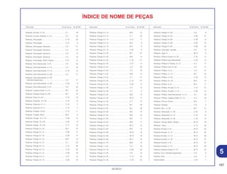 167
30.09.01
Descrição Nº do bloco Nº de Ref. Descrição Nº do bloco Nº de Ref. Descrição Nº do bloco Nº de Ref.
ÍNDICE DE NOME DE PEÇAS
Parafuso, Arruela, 5 x 16 ......................................... C-1 19
Parafuso, Arruela, Pressão, 4 x 10 .......................... C-2 18
Parafuso, Articulação............................................... C-14 22
Parafuso, Articulação............................................... C-15 5
Parafuso, Articulação, Alavanca.............................. C-3 21
Parafuso, Articulação, Alavanca.............................. C-4 12
Parafuso, Articulação, Alavanca.............................. C-4 12
Parafuso, Articulação, Alavanca.............................. C-4 13
Parafuso, Articulação, Garfo Traseiro...................... C-21 12
Parafuso, Auto-Atarraxante, 3 x 6............................ C-5 22
Parafuso, Auto-Atarraxante, 4 x 12.......................... C-2 24
Parafuso, Auto-Atarraxante, 4 x 12.......................... C-16 15
Parafuso, Auto-Atarraxante, 4 x 36.......................... C-2 17
Parafuso, Auto-Atarraxante, 4 x 36
(Vendas Suspensas)............................................. C-2 17
Parafuso, Auto-Atarraxante, 4 x 40.......................... C-25 8
Parafuso, Auto-Atarraxante, 4 x 8............................ C-5 23
Parafuso, Cabeça Chata, 4 x 12.............................. M-7 22
Parafuso, Cabeça Chata, 6 x 30.............................. M-7 16
Parafuso, Disco, 8 x 24............................................ C-10 13
Parafuso, Especial, 10 x 30 ..................................... C-19 14
Parafuso, Especial, 6 x 11 ....................................... C-15 7
Parafuso, Especial, 6 x 8 ......................................... C-15 7
Parafuso, Fixação, Coroa ........................................ C-12 11
Parafuso, Fixação, Rotor.......................................... M-9 8
Parafuso, Flange, 10 x 110 ...................................... C-28 12
Parafuso, Flange, 10 x 35 ........................................ C-22 8
Parafuso, Flange, 10 x 55 ........................................ C-17 10
Parafuso, Flange, 6 x 10 .......................................... M-3 10
Parafuso, Flange, 6 x 10 .......................................... C-26 17
Parafuso, Flange, 6 x 10 .......................................... C-26 17
Parafuso, Flange, 6 x 12 .......................................... M-8 13
Parafuso, Flange, 6 x 12 .......................................... C-1 22
Parafuso, Flange, 6 x 12 .......................................... C-14 26
Parafuso, Flange, 6 x 12 .......................................... C-18 20
Parafuso, Flange, 6 x 12 .......................................... C-26 18
Parafuso, Flange, 6 x 12 .......................................... C-27 13
Parafuso, Flange, 6 x 12 .......................................... C-28 19
Parafuso, Flange, 6 x 14 .......................................... M-8 13
Parafuso, Flange, 6 x 14 .......................................... C-1 22
Parafuso, Flange, 6 x 14 .......................................... C-21 11
Parafuso, Flange, 6 x 16 .......................................... M-3 9
Parafuso, Flange, 6 x 16 .......................................... M-3 9
Parafuso, Flange, 6 x 16 .......................................... C-23 8
Parafuso, Flange, 6 x 20 .......................................... M-1 27
Parafuso, Flange, 6 x 20 .......................................... M-8 14
Parafuso, Flange, 6 x 20 .......................................... C-18 21
Parafuso, Flange, 6 x 20 .......................................... C-27 14
Parafuso, Flange, 6 x 22 .......................................... C-3 30
Parafuso, Flange, 6 x 22 .......................................... C-4 19
Parafuso, Flange, 6 x 25 .......................................... M-8 15
Parafuso, Flange, 6 x 25 .......................................... C-1 21
Parafuso, Flange, 6 x 25 .......................................... C-14 27
Parafuso, Flange, 6 x 25 .......................................... C-20 12
Parafuso, Flange, 6 x 28 .......................................... C-5 15
Parafuso, Flange, 6 x 28 .......................................... C-7 9
Parafuso, Flange, 6 x 32 .......................................... M-9 13
Parafuso, Flange, 6 x 32 .......................................... M-10 17
Parafuso, Flange, 6 x 32 .......................................... C-7 10
Parafuso, Flange, 6 x 35 .......................................... M-1 28
Parafuso, Flange, 6 x 35 .......................................... M-1 28
Parafuso, Flange, 6 x 40 .......................................... M-5 10
Parafuso, Flange, 6 x 40 .......................................... M-8 16
Parafuso, Flange, 6 x 50 .......................................... M-5 11
Parafuso, Flange, 6 x 50 .......................................... M-8 17
Parafuso, Flange, 6 x 50 .......................................... M-11 15
Parafuso, Flange, 6 x 60 .......................................... M-8 18
Parafuso, Flange, 6 x 60 .......................................... M-10 18
Parafuso, Flange, 6 x 60 .......................................... M-10 18
Parafuso, Flange, 6 x 60 .......................................... M-11 16
Parafuso, Flange, 6 x 70 .......................................... M-8 19
Parafuso, Flange, 7 x 54 .......................................... C-5 16
Parafuso, Flange, 8 x 16 .......................................... C-28 20
Parafuso, Flange, 8 x 25 .......................................... C-9 18
Parafuso, Flange, 8 x 25 .......................................... C-13 34
Parafuso, Flange, 8 x 28 .......................................... C-18 22
Parafuso, Flange, 8 x 40 .......................................... C-6 9
Parafuso, Flange, 8 x 55 .......................................... C-28 21
Parafuso, Flange, 8 x 60 .......................................... C-28 13
Parafuso, Flange, 8 x 60 .......................................... C-28 13
Parafuso, Flange, 8 x 85 .......................................... C-28 22
Parafuso, Interruptor, Ignição .................................. C-5 14
Parafuso, Jogo, A .................................................... M-15 6
Parafuso, Phillips Arruela, 6 x 16 ............................. C-16 14
Parafuso, Phillips Auto-Atarraxante ......................... C-24 13
Parafuso, Phillips c/ Arruela, 4 x 12 ......................... C-4 17
Parafuso, Phillips Oval, 6 x 40 ................................. C-5 17
Parafuso, Phillips, 2 x 6............................................ C-2 21
Parafuso, Phillips, 5 x 12.......................................... M-7 23
Parafuso, Phillips, 5 x 25.......................................... C-16 13
Parafuso, Phillips, 6 x 16.......................................... M-2 15
Parafuso, Phillips, 6 x 6............................................ M-3 11
Parafuso, Phillips, Arruela, 5 x 12 ............................ C-13 31
Parafuso, Phillips, Arruela, 5 x 12 ............................ C-28 15
Parafuso, Phillips, Auto-Atarraxante, 4 x 14 ............ C-2 19
Parafuso, Phillips, Cabeça Chata, 4 x 12 ................ C-4 16
Parafuso, Pivô do Tensor......................................... M-3 7
Parafuso, Sangria .................................................... C-9 2
Parafuso, Sex., 5 x 20 .............................................. M-7 21
Parafuso, Sextavado, 5 x 25 .................................... C-25 9
Parafuso, Sextavado, 6 x 12 .................................... C-19 15
Parafuso, Sextavado, 6 x 25 .................................... C-19 13
Parafuso, Tampa, Motor, Partida ............................. M-10 10
Parafuso, Trava........................................................ C-14 23
Parafuso-Arruela, 3 x 8 ............................................ M-15 23
Parafuso-Arruela, 4 x 12 .......................................... M-15 25
Parafuso-Arruela, 4 x 14 .......................................... M-15 26
Parafuso-Arruela, 4 x 16 .......................................... M-15 27
Parafuso-Arruela, 4 x 8 ............................................ M-15 24
Parafuso-Arruela, 5 x 10 .......................................... M-15 28
Parafuso-Cabeça Chata, 5 x 10 .............................. M-15 22
Pastilha, Conj. (Vendas Suspensas)........................ C-9 9
Pastilha, Freio .......................................................... C-9 5
Pedal Câmbio .......................................................... C-18 1
5
 