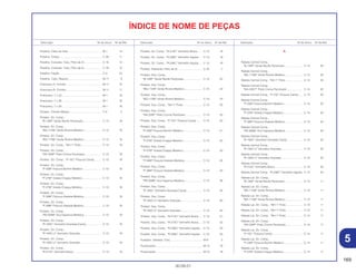 169
30.09.01
Descrição Nº do bloco Nº de Ref. Descrição Nº do bloco Nº de Ref. Descrição Nº do bloco Nº de Ref.
ÍNDICE DE NOME DE PEÇAS
Presilha, Cabo da Vela ............................................ M-1 14
Presilha, Chassi ....................................................... C-28 11
Presilha, Conexão, Tubo, Filtro de Ar ...................... C-16 12
Presilha, Conexão, Tubo, Filtro de Ar ...................... C-16 12
Presilha, Fiação ....................................................... C-3 24
Presilha, Tubo, Respiro............................................ M-11 8
Prisioneiro A, Cilindro .............................................. M-11 10
Prisioneiro B, Cilindro .............................................. M-11 11
Prisioneiro, 7 x 23 .................................................... M-1 16
Prisioneiro, 7 x 29 .................................................... M-1 16
Prisioneiro, 7 x 29 .................................................... M-1 16
Protetor, Cilindro Mestre .......................................... C-4 5
Protetor, Dir. Comp.,
*B-146P* Verde Recife Perolizado........................ C-13 19
Protetor, Dir. Comp.,
*BG-115M* Verde Riviera Metálico....................... C-13 19
Protetor, Dir. Comp.,
*BG-115M* Verde Riviera Metálico....................... C-13 19
Protetor, Dir. Comp., *NH-1* Preto........................... C-13 19
Protetor, Dir. Comp.,
*NH-328P* Preto Croma Perolizado ..................... C-13 19
Protetor, Dir. Comp., *P-10C* Púrpura Candy......... C-13 19
Protetor, Dir. Comp.,
*P-23M* Púrpura Bonfim Metálico ........................ C-13 19
Protetor, Dir. Comp.,
*P-27M* Violeta Chappy Metálico......................... C-13 19
Protetor, Dir. Comp.,
*P-27M* Violeta Chappy Metálico......................... C-13 19
Protetor, Dir. Comp.,
*P-39M* Púrpura Ilhabela Metálica....................... C-13 19
Protetor, Dir. Comp.,
*P-39M* Púrpura Ilhabela Metálico....................... C-13 19
Protetor, Dir. Comp.,
*PB-309M* Azul Itaparica Metálica....................... C-13 19
Protetor, Dir. Comp.,
*R-180C* Vermelho Granada Candy .................... C-13 19
Protetor, Dir. Comp.,
*R-180C-U* Vermelho Granada............................ C-13 19
Protetor, Dir. Comp.,
*R-180C-U* Vermelho Granada............................ C-13 19
Protetor, Dir. Comp.,
*R-214C* Vermelho Brava .................................... C-13 19
Protetor, Dir. Comp., *R-214C* Vermelho Brava...... C-13 19
Protetor, Dir. Comp., *R-238C* Vermelho Itajubá.... C-13 19
Protetor, Dir. Comp., *R-238C* Vermelho Itajubá.... C-13 19
Protetor, Elemento, Filtro de Ar................................ C-16 7
Protetor, Esq. Comp.,
*B-146P* Verde Recife Perolizado........................ C-13 22
Protetor, Esq. Comp.,
*BG-115M* Verde Riviera Metálico....................... C-13 23
Protetor, Esq. Comp.,
*BG-115M* Verde Riviera Metálico....................... C-13 24
Protetor, Esq. Comp., *NH-1* Preto......................... C-13 25
Protetor, Esq. Comp.,
*NH-328P* Preto Croma Perolizado ..................... C-13 20
Protetor, Esq. Comp., *P-10C* Púrpura Candy ....... C-13 20
Protetor, Esq. Comp.,
*P-23M* Púrpura Bonfim Metálico ........................ C-13 21
Protetor, Esq. Comp.,
*P-27M* Violeta Chappy Metálico......................... C-13 22
Protetor, Esq. Comp.,
*P-27M* Violeta Chappy Metálico......................... C-13 23
Protetor, Esq. Comp.,
*P-39M* Púrpura Ilhabela Metálica....................... C-13 25
Protetor, Esq. Comp.,
*P-39M* Púrpura Ilhabela Metálico....................... C-13 24
Protetor, Esq. Comp.,
*PB-309M* Azul Itaparica Metálica....................... C-13 26
Protetor, Esq. Comp.,
*R-180C* Vermelho Granada Candy ................... C-13 25
Protetor, Esq. Comp.,
*R-180C-U* Vermelho Granada............................ C-13 20
Protetor, Esq. Comp.,
*R-180C-U* Vermelho Granada............................ C-13 20
Protetor, Esq. Comp., *R-214C* Vermelho Brava.... C-13 21
Protetor, Esq. Comp., *R-214C* Vermelho Brava.... C-13 22
Protetor, Esq. Comp., *R-238C* Vermelho Itajubá .. C-13 23
Protetor, Esq. Comp., *R-238C* Vermelho Itajubá .. C-13 24
Pulsador, Gerador, Conj. ......................................... M-9 2
Pulverizador ............................................................. M-15 18
Pulverizador ............................................................. M-15 18
R
Rabeta Central Comp.,
*B-146P* Verde Recife Perolizado........................ C-14 20
Rabeta Central Comp.,
*BG-115M* Verde Riviera Metálico....................... C-14 20
Rabeta Central Comp., *NH-1* Preto ...................... C-14 20
Rabeta Central Comp.,
*NH-328 P* Preto Croma Perolizado .................... C-14 20
Rabeta Central Comp., *P-10C* Púrpura Candy..... C-14 20
Rabeta Central Comp.,
*P-23M* Púrpura Bonfim Metálico ........................ C-14 20
Rabeta Central Comp.,
*P-27M* Violeta Chappy Metálico......................... C-14 20
Rabeta Central Comp.,
*P-39M* Púrpura Ilhabela Metálico....................... C-14 20
Rabeta Central Comp.,
*PB-309M* Azul Itaparica Metálica....................... C-14 20
Rabeta Central Comp.,
*R-180C* Vermelho Granada Candy .................... C-14 20
Rabeta Central Comp.,
*R-180C-U* Vermelho Granada............................ C-14 20
Rabeta Central Comp.,
*R-180C-U* Vermelho Granada............................ C-14 20
Rabeta Central Comp.,
*R-214C* Vermelho Brava .................................... C-14 20
Rabeta Central Comp., *R-238C* Vermelho Itajubá C-14 20
Rabeta Lat. Dir. Comp.,
*B-146P* Verde Recife Perolizado........................ C-14 11
Rabeta Lat. Dir. Comp.,
*BG-115M* Verde Riviera Metálico....................... C-14 11
Rabeta Lat. Dir. Comp.,
*BG-115M* Verde Riviera Metálico....................... C-14 11
Rabeta Lat. Dir. Comp., *NH-1* Preto ..................... C-14 11
Rabeta Lat. Dir. Comp., *NH-1* Preto ..................... C-14 11
Rabeta Lat. Dir. Comp., *NH-1* Preto ..................... C-14 11
Rabeta Lat. Dir. Comp.,
*NH-328P* Preto Croma Perolizado ..................... C-14 11
Rabeta Lat. Dir. Comp.,
*P-10C* Púrpura Candy........................................ C-14 11
Rabeta Lat. Dir. Comp.,
*P-23M* Púrpura Bonfim Metálico ........................ C-14 11
Rabeta Lat. Dir. Comp.,
*P-27M* Violeta Chappy Metálico......................... C-14 11
5
 