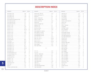 174
30.09.01
Description Block Nº Ref. Nº Description Block Nº Ref. Nº Description Block Nº Ref. Nº
DESCRIPTION INDEX
Bolt, Flange, 8 x 60 .................................................. C-28 13
Bolt, Flange, 8 x 60 .................................................. C-28 13
Bolt, Flange, 8 x 85 .................................................. C-28 22
Bolt, FR. Disk 8 x 24................................................. C-10 13
Bolt, Gearshift Drum Stopper Arm Pivot .................. M-14 14
Bolt, Handle Lever Pivot .......................................... C-3 21
Bolt, Handle Lever Pivot .......................................... C-4 12
Bolt, Handle Lever Pivot .......................................... C-4 12
Bolt, Hex., 5 x 20...................................................... M-7 21
Bolt, Hex., 5 x 25...................................................... C-25 9
Bolt, Hex., 6 x 10...................................................... M-13 25
Bolt, Hex., 6 x 10...................................................... M-13.1 25
Bolt, Hex., 6 x 12...................................................... C-19 15
Bolt, Hex., 6 x 25...................................................... M-14 18
Bolt, Hex., 6 x 25...................................................... C-19 13
Bolt, Oil, 10 x 22....................................................... C-4 13
Bolt, Oil, 10 x 22....................................................... C-4 13
Bolt, Oval, 7 x 54...................................................... C-5 16
Bolt, Rotor Setting .................................................... M-9 8
Bolt, Setting.............................................................. M-10 10
Bolt, Socket, 5 x 14 .................................................. M-9 10
Bolt, Socket, 6 mm................................................... M-9 9
Bolt, Socket, 6 x 117 ................................................ M-1 17
Bolt, Socket, 6 x 16 .................................................. M-13 17
Bolt, Socket, 6 x 16 .................................................. M-13.1 17
Bolt, Socket, 6 x 20 .................................................. M-1 15
Bolt, Socket, 8 mm................................................... C-8 14
Bolt, Special Flange, 6 x 22 ..................................... M-6 13
Bolt, Special Flange, 8 x 22 ..................................... C-1 17
Bolt, Special, 10 x 30 ............................................... C-19 14
Bolt, Sprocket Fixing................................................ C-12 11
Bolt, Stud, 7 x 23...................................................... M-1 16
Bolt, Stud, 7 x 23...................................................... M-1 16
Bolt, Stud, 7 x 29...................................................... M-1 16
Bolt, Swingarm Pivot ................................................ C-21 12
Boot Comp............................................................... C-4 3
Boot, Pin................................................................... C-9 11
Box Assy., Speedometer Gear ................................ C-10 9
Bracket Comp., Seat Lock....................................... C-14 7
Bracket, Fender Comp., FR ..................................... C-7 6
Bracket, FR. ............................................................. C-9 14
Bracket, L. Handle Lever ......................................... C-3 15
Bracket, L. Headlight Case...................................... C-1 16
Bracket, Number Plate............................................. C-23 4
Bracket, Pad ............................................................ C-9 4
Bracket, R. Headlight Case ..................................... C-1 15
Bridge, Fork Top ...................................................... C-5 13
Bridge, Fork Top ...................................................... C-5 13
Brush Set, Terminal.................................................. M-10 8
Bulb (12 V 21 W)...................................................... C-24 11
Bulb, Headlight (12 V 35/35 W) ............................... C-1 7
Bulb, Taillight (12 V 21/5 W) .................................... C-25 7
Bulb, Wedge Base (12V 2W) ................................... C-2 1
Bulb, Wedge Base (12V 3W) ................................... C-2 2
Bush, 16.5 x 19.5 x 9 ............................................... M-13 5
Bush, 16.5 x 19.5 x 9 ............................................... M-13.1 5
Bush, 20 x 23 x 9 ..................................................... M-13 8
Bush, 20 x 23 x 9 ..................................................... M-13.1 8
Bush, RR. Wheel Damper ........................................ C-12 3
Bush, Swingarm....................................................... C-21 5
Bush, Upper Rubber................................................ C-22 5
C
C.D.I. Unit ................................................................ C-27 2
C.D.I. Unit ................................................................ C-27 2
Cable Assy., Speedometer...................................... C-2 14
Cable Comp. A, Throttle .......................................... C-3 1
Cable Comp. B, Throttle .......................................... C-3 2
Cable Comp., Choke ............................................... C-3 3
Cable Comp., Clutch ............................................... C-3 5
Cable, Battery Earth................................................. C-26 12
Cable, Inner ............................................................. C-2 15
Cable, Seat Lock ..................................................... C-14 6
Cable, Starter Magnetic Battery .............................. C-26 6
Cable, Starting Motor............................................... C-26 8
Caliper Assy., R. ...................................................... C-9 13
Cam, Gearshift......................................................... M-14 6
Cam, Gearshift......................................................... M-14 6
Cam, RR. Brake ....................................................... C-11 4
Camshaft Comp....................................................... M-2 1
Cap Assy., Noise Suppressor.................................. C-27 4
Cap Fuel Tank.......................................................... C-13 16
Cap, 30 mm ............................................................. M-8 8
Cap, A.C. Generator ................................................ M-8 7
Cap, Bleeder............................................................ C-9 3
Cap, Master Cylinder............................................... C-4 6
Cap, Oil Filter Rotor ................................................. M-7 11
Cap, RR. Fork End ................................................... C-21 4
Cap, Swingarm Dust Seal........................................ C-21 7
Cap, Swingarm Dust Seal........................................ C-21 7
Cap, Tappet Adjusting Hole .................................... M-1 11
Cap, Tappet Adjusting Hole .................................... M-11 4
Carburetor Assy....................................................... M-15 14
Carburetor Assy....................................................... M-15 14
Carburetor Assy....................................................... M-15 14
Case Assy., Meter Upper ........................................ C-2 10
Case Assy., Under................................................... C-2 11
Case, Air Cleaner..................................................... C-16 2
Case, Air Cleaner..................................................... C-16 2
Case, Drive Chain.................................................... C-21 1
Case, Headlight ....................................................... C-1 8
Case, Headlight ....................................................... C-1 8
Case, L. FR. Bottom................................................. C-8 13
Case, L. FR. Bottom................................................. C-8 13
Case, L. FR. Bottom................................................. C-8 13
Case, R. FR. Bottom ................................................ C-8 7
Case, R. FR. Bottom ................................................ C-8 7
Case, R. FR. Bottom ................................................ C-8 7
Center Comp., Clutch .............................................. M-6 2
Chain Set, Drive ....................................................... C-21 2
Chain, Cam .............................................................. M-3 2
Chamber Set, Float .................................................. M-15 5
Circlip....................................................................... C-4 15
5
 