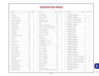 175
30.09.01
Description Block Nº Ref. Nº Description Block Nº Ref. Nº Description Block Nº Ref. Nº
DESCRIPTION INDEX
Circlip, 58 mm.......................................................... C-12 13
Circlip, 58 mm.......................................................... C-12 13
Circlip, External, 12 mm........................................... M-14 19
Circlip, External, 14 mm........................................... M-14 20
Clamper Comp., Brake Hose................................... C-6 1
Clamper, A. C. Generator Cord. .............................. M-8 6
Clamper, FR. Brake Hose ........................................ C-7 1
Clip, Breather Tube.................................................. M-11 8
Clip, Breather Tube.................................................. C-16 1
Clip, High Tension Cord .......................................... M-1 14
Clip, Piston Pin, 15 mm............................................ M-12 15
Clip, Tube (B10)....................................................... C-13 33
Clip, Tube (B6.5)...................................................... M-15 29
Clip,Tube (B6,5)....................................................... M-15 29
Clutch Comp., Starting One Way............................. M-9 1
Cock Assy., Fuel ...................................................... C-13 2
Coil, Ignition ............................................................. C-27 3
Coil, Ignition ............................................................. C-27 3
Coil, Ignition (Stop Sale) .......................................... C-27 3
Collar, 6.2 x 12......................................................... C-1 18
Collar, 6.5 x 11 x 3 ................................................... C-19 4
Collar, Ex. Pipe Joint................................................ C-17 2
Collar, FR. Axle Distance ......................................... C-10 5
Collar, FR. Fender.................................................... C-14 2
Collar, FR. Wheel Side ............................................. C-10 4
Collar, Fuel Tank Mounting ...................................... C-13 29
Collar, Headlight Case............................................. C-1 9
Collar, Headlight Setting.......................................... C-1 12
Collar, Muffler Mounting........................................... C-19 2
Collar, Riveting......................................................... C-13 27
Collar, Riveting......................................................... C-28 10
Collar, RR. Cushion Rubber Bush ........................... C-22 3
Collar, RR. Fork Pivot ............................................... C-21 6
Collar, RR. Wheel Side............................................. C-12 5
Collar, Stand Rubber Setting ................................... C-20 7
Collar, Starting Driven Gear..................................... M-10 2
Collar, Taillight Packing ........................................... C-25 6
Collar,RR. Axle Distance.......................................... C-12 6
Collar,Rubber Bush ................................................. C-22 2
Connecting Rod Large ............................................ M-14 17
Contact, Neutral Switch ........................................... M-9 6
Cotter, Valve ............................................................ M-2 12
Countershaft Transmission ...................................... M-13 3
Countershaft Transmission ...................................... M-13.1 3
Cover ....................................................................... C-2 12
Cover Assy., Combination Switch............................ C-5 4
Cover Assy., Combination Switch (Not for Sales).... C-5 4
Cover Assy., Combination Switch (Not for Sales).... C-5 4
Cover B, Magnetic Switch ....................................... C-26 11
Cover B, Starter Magnetic ....................................... C-26 7
Cover Comp., R. Crankcase.................................... M-5 1
Cover Comp., R. Crankcase.................................... M-5 1
Cover, Air Cleaner Case .......................................... C-16 6
Cover, Battery .......................................................... C-26 2
Cover, Battery Terminal ........................................... C-26 10
Cover, Carburetor
*NH-109M-S* Silver Shot Metallic ......................... C-28 1
Cover, Carburetor
*NH-168M* Gray Vernier Metallic ......................... C-28 1
Cover, Change Pedal .............................................. C-18 4
Cover, L. Crankcase ................................................ M-8 1
Cover, L. Crankcase ................................................ M-8 1
Cover, L. Cylinder Head .......................................... M-1 9
Cover, L. Cylinder Head .......................................... M-1 9
Cover, L. Handle Lever............................................ C-3 16
Cover, L. RR. Crankcase ......................................... M-8 3
Cover, L. RR. Crankcase ......................................... M-8 3
Cover, L. RR. Crankcase ......................................... M-8 3
Cover, L. Side *NH-303M* ....................................... C-15 4
Cover, Oil Pump Gear.............................................. M-7 2
Cover, R. Side *NH-303M*....................................... C-15 2
Cover, Reduction Gear ............................................ M-8 2
Cover, Reduction Gear ............................................ M-8 2
Cover, Rubber ......................................................... C-1 5
Cover, Starter Motor Terminal.................................. C-26 9
Cowl Sub Assy., L. RR. Side *B-146P* Recife Blue. C-14 14
Cowl Sub Assy., L. RR. Side
*BG-115M* Green Riviera Metallic ....................... C-14 15
Cowl Sub Assy., L. RR. Side
*BG-115M* Green Riviera Metallic ....................... C-14 16
Cowl Sub Assy., L. RR. Side *NH-1* Black.............. C-14 17
Cowl Sub Assy., L. RR. Side *NH-1* Black.............. C-14 18
Cowl Sub Assy., L. RR. Side *NH-1* Black.............. C-14 19
Cowl Sub Assy., L. RR. Side
*NH-328P* Pearl Croma Black.............................. C-14 12
Cowl Sub Assy., L. RR. Side
*P-10C* Purple Metallic ........................................ C-14 12
Cowl Sub Assy., L. RR. Side
*P-23M* Purple Metallic ........................................ C-14 13
Cowl Sub Assy., L. RR. Side
*P-27M* Violet Metallic.......................................... C-14 14
Cowl Sub Assy., L. RR. Side
*P-27M* Violet Metallic.......................................... C-14 15
Cowl Sub Assy., L. RR. Side
*P-39M* Purple Ilhabela Metallic .......................... C-14 16
Cowl Sub Assy., L. RR. Side
*P-39M* Purple Ilhabela Metallic ......................... C-14 17
Cowl Sub Assy., L. RR. Side
*PB-309M* Itaparica Blue Metallic........................ C-14 18
Cowl Sub Assy., L. RR. Side
*R-180C* Granada Candy Red............................. C-14 18
Cowl Sub Assy., L. RR. Side
*R-180C* Red Granada Candy............................. C-14 17
Cowl Sub Assy., L. RR. Side
*R-180C* Red Granada Candy............................. C-14 19
Cowl Sub Assy., L. RR. Side
*R-180C-U* Candy Granada Red......................... C-14 12
Cowl Sub Assy., L. RR. Side
*R-180C-U* Candy Granada Red......................... C-14 12
Cowl Sub Assy., L. RR. Side *R-214C* Candy Red. C-14 13
Cowl Sub Assy., L. RR. Side *R-214C* Candy Red. C-14 14
Cowl Sub Assy., L. RR. Side *R-238C* Itajubá Red C-14 15
Cowl Sub Assy., L. RR. Side *R-238C* Itajubá Red C-14 16
Cowl Sub Assy., R. RR. Side *B-146P* Recife Blue C-14 11
Cowl Sub Assy., R. RR. Side
*BG-115M* Green Riviera Metallic ....................... C-14 11
Cowl Sub Assy., R. RR. Side
*BG-115M* Green Riviera Metallic ....................... C-14 11
Cowl Sub Assy., R. RR. Side
*NH-1* Black......................................................... C-14 11
5
 
