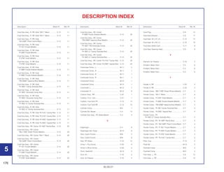 176
30.09.01
Description Block Nº Ref. Nº Description Block Nº Ref. Nº Description Block Nº Ref. Nº
DESCRIPTION INDEX
Cowl Sub Assy., R. RR. Side *NH-1* Black ............. C-14 11
Cowl Sub Assy., R. RR. Side *NH-1* Black ............. C-14 11
Cowl Sub Assy., R. RR. Side
*NH-328P* Pearl Croma Black.............................. C-14 11
Cowl Sub Assy., R. RR. Side
*P-10C* Purple Metallic ........................................ C-14 11
Cowl Sub Assy., R. RR. Side
*P-23M* Purple Metallic ........................................ C-14 11
Cowl Sub Assy., R. RR. Side
*P-27M* Violet Metallic.......................................... C-14 11
Cowl Sub Assy., R. RR. Side
*P-27M* Violet Metallic.......................................... C-14 11
Cowl Sub Assy., R. RR. Side
*P-39M* Purple Ilhabela Metallic .......................... C-14 11
Cowl Sub Assy., R. RR. Side
*P-39M* Purple Ilhabela Metallic .......................... C-14 11
Cowl Sub Assy., R. RR. Side
*PB-309M* Itaparica Blue Metallic........................ C-14 11
Cowl Sub Assy., R. RR. Side
*R-180C* Candy Granada Red............................. C-14 11
Cowl Sub Assy., R. RR. Side
*R-180C* Granada Candy Red............................. C-14 11
Cowl Sub Assy., R. RR. Side
*R-180C* Granada Candy Red............................. C-14 11
Cowl Sub Assy., R. RR. Side
*R-180C-U* Candy Granada Red......................... C-14 11
Cowl Sub Assy., R. RR. Side
*R-180C-U* Candy Granada Red......................... C-14 11
Cowl Sub Assy., R. RR. Side *R-214C* Candy Red C-14 11
Cowl Sub Assy., R. RR. Side *R-214C* Candy Red C-14 11
Cowl Sub Assy., R. RR. Side *R-238C* Itajubá Red C-14 11
Cowl Sub Assy., R. RR. Side *R-238C* Itajubá Red C-14 11
Cowl Sub Assy., RR. Center *B-146P* Recife Blue . C-14 20
Cowl Sub Assy., RR. Center
*BG-115M* Green Riviera Metallic ....................... C-14 20
Cowl Sub Assy., RR. Center *NH-1* Black .............. C-14 20
Cowl Sub Assy., RR. Center
*NH-328P* Pearl Croma Black.............................. C-14 20
Cowl Sub Assy., RR. Center
*P-10C* Purple Metallic ........................................ C-14 20
Cowl Sub Assy., RR. Center
*P-23M* Purple Metallic ........................................ C-14 20
Cowl Sub Assy., RR. Center
*P-27M* Violet Metallic.......................................... C-14 20
Cowl Sub Assy., RR. Center
*P-39M* Purple Ilhabela Metallic .......................... C-14 20
Cowl Sub Assy., RR. Center
*PB-309M* Itaparica Blue Metallic........................ C-14 20
Cowl Sub Assy., RR. Center
*R-180C* Red Granada Candy............................. C-14 20
Cowl Sub Assy., RR. Center
*R-180C-U* Candy Granada Red......................... C-14 20
Cowl Sub Assy., RR. Center
*R-180C-U* Candy Granada Red......................... C-14 20
Cowl Sub Assy., RR. Center *R-214C* Candy Red . C-14 20
Cowl Sub Assy., RR. Center *R-238C* Itajubá Red. C-14 20
Crankcase Comp., L................................................ M-11 3
Crankcase Comp., R. .............................................. M-11 1
Crankcase Comp., R. .............................................. M-11 1
Crankcase Comp.. R. .............................................. M-11 1
Crankshaft Comp..................................................... M-12 1
Crankshaft Comp..................................................... M-12 1
Crankshaft, L............................................................ M-12 7
Crankshaft, R. .......................................................... M-12 6
Cushion Assy., RR. .................................................. C-22 1
Cushion, C.D.I. Unit ................................................. C-27 1
Cushion, Fuel Tank FR............................................. C-13 14
Cushion, Fuel Tank RR. ........................................... C-13 15
Cylinder Comp......................................................... M-4 1
Cylinder Set, Master ................................................ C-4 10
Cylinder Sub Assy., FR. Brake Master..................... C-4 4
D
Diaphragm ............................................................... C-4 8
Diaphragm Set, Pump ............................................. M-15 8
Disk, Clutch Friction................................................. M-6 5
Disk, Clutch Friction................................................. M-6 6
Disk, FR. Brake ........................................................ C-10 12
Driver 1, Plus Screw................................................. C-29 4
Driver 3, Minus Screw.............................................. C-29 5
Drum, Gearshift........................................................ M-14 5
Duct, Air ................................................................... C-16 5
Duct, Air Cleaner ..................................................... C-16 4
Dust Plug ................................................................. C-9 12
Dust Seal (Showa) ................................................... C-8 17
Dust Seal, 30 x 47 x 8 .............................................. C-12 14
Dust Seal, 40 x 50 x 5 .............................................. C-10 16
Dust Seal, Brake Cam.............................................. C-11 9
Dust Seal, Steering Head ........................................ C-6 6
E
Element, Air Cleaner ................................................ C-16 3
Emblem, Meter Visor................................................ C-5 6
Emblem, Meter Visor................................................ C-5 6
Emblem, Meter Visor................................................ C-5 6
F
Fender A, RR. .......................................................... C-23 3
Fender A, RR. .......................................................... C-23 3
Fender Comp., *BG-115M* Green Riviera Metallic . C-7 4
Fender Comp., *NH-1* Black................................... C-7 4
Fender Comp., *P-27M* Violet Metallic ................... C-7 4
Fender Comp., *P-39M* Purple Ilhabela Metallic .... C-7 4
Fender Comp., *PB-309M* Itaparica Blue Metallic . C-7 4
Fender Comp., *R-180* Candy Granada Red ......... C-7 4
Fender Comp., *R-238C* Itajubá Red ..................... C-7 4
Fender Comp., FR
*R-180C-U* Candy Granada Red......................... C-7 3
Fender Comp., FR. *B-146P* Recife Blue ............... C-7 3
Fender Comp., FR. *NH-328P* Pearl Croma Black . C-7 3
Fender Comp., FR. *P-10C* Purple Metallic............ C-7 3
Fender Comp., FR. *P-23M* Purple Metallic............ C-7 3
Fender Comp., FR. *P-27M* Violet Metallic ............. C-7 3
Fender Comp., FR. *R-214C* Candy Red ............... C-7 3
Filter, Cup ................................................................ C-13 5
Float Set ................................................................... M-15 3
Flywheel Comp. ....................................................... M-9 3
Flywheel Comp. ....................................................... M-9 3
Fork Assy., L. FR...................................................... C-8 12
Fork Assy., L. FR...................................................... C-8 12
5
 