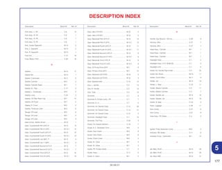 177
30.09.01
Description Block Nº Ref. Nº Description Block Nº Ref. Nº Description Block Nº Ref. Nº
DESCRIPTION INDEX
Fork Assy., L. FR...................................................... C-8 12
Fork Assy., R. FR. .................................................... C-8 1
Fork Assy., R. FR. .................................................... C-8 1
Fork Assy., R. FR. .................................................... C-8 1
Fork, Center Gearshift.............................................. M-14 3
Fork, L. Gearshift ..................................................... M-14 2
Fork, R. Gearshift ..................................................... M-14 1
Fuel Unit................................................................... C-13 18
Fuse, Blade (15A) .................................................... C-26 19
G
Gasket...................................................................... M-15 17
Gasket Set ............................................................... M-15 1
Gasket, Crankcase .................................................. M-11 2
Gasket, Cylinder ...................................................... M-4 2
Gasket, Cylinder Head ............................................ M-1 7
Gasket, Ex. Pipe ...................................................... C-17 3
Gasket, L. Crankcase .............................................. M-8 5
Gasket, Lens............................................................ C-24 4
Gasket, Oil Filter Rotor Cap ..................................... M-7 14
Gasket, Oil Pump..................................................... M-7 5
Gasket, R. Cover...................................................... M-5 2
Gasket, Tensioner Lifter........................................... M-3 6
Gauge, Oil Level ...................................................... M-5 3
Gauge, Oil Level ...................................................... M-5 3
Gauge, Oil Level ...................................................... M-5 3
Gear Comp., Starter Driven ..................................... M-10 1
Gear, Countershaft Fifth (23T) 5º ............................. M-13 14
Gear, Countershaft Fifth 5º (23T) ............................. M-13.1 14
Gear, Countershaft Fourth (22T) 4º.......................... M-13 12
Gear, Countershaft Fourth 4º (22T).......................... M-13.1 12
Gear, Countershaft Low (36T) 1º ............................. M-13 4
Gear, Countershaft Low 1º (36T) ............................. M-13.1 4
Gear, Countershaft Second (31T) 2º ....................... M-13 7
Gear, Countershaft Second 2º (31T) ....................... M-13.1 7
Gear, Countershaft Third (24T) 3º............................ M-13 10
Gear, Countershaft Third 3º (24T)............................ M-13.1 10
Gear, Idle (14T/16T)................................................. M-10 5
Gear, Idle (14T/16T)................................................. M-10 5
Gear, Mainshaft Fifth (27T) 5º .................................. M-13 13
Gear, Mainshaft Fifth 5º (27T) .................................. M-13.1 13
Gear, Mainshaft Fourth (22T) 4º............................... M-13 11
Gear, Mainshaft Fourth 4º (22T)............................... M-13.1 11
Gear, Mainshaft Second (18T) 2º ............................ M-13 6
Gear, Mainshaft Second 2º (18T) ............................ M-13.1 6
Gear, Mainshaft Third (19T) 3º................................. M-13 9
Gear, Mainshaft Third 3º (19T)................................. M-13.1 9
Gear, Oil Pump Drive (34T) ..................................... M-7 6
Gear, Primary Drive (22T) ........................................ M-7 15
Gear, Reduction (61T/18T) ...................................... M-10 3
Gear, Reduction (61T/18T) ...................................... M-10 3
Gear, Speedometer ................................................. C-10 10
Grip, L. Handle ........................................................ C-3 14
Grip, R. Handle ........................................................ C-3 13
Grip, Tube................................................................ C-3 12
Grommet .................................................................. C-7 8
Grommet A, Fender Comp., FR ............................... C-7 7
Grommet, 6 x 4 ........................................................ C-7 5
Grommet, Air Cleaner Case..................................... C-13 28
Grommet, Air Cleaner Case..................................... C-14 21
Grommet, Air Cleaner Case..................................... C-15 3
Grommet, Headlight Case ....................................... C-1 14
Grommet, Tool Tray ................................................. C-23 2
Guard, Air Cleaner Element..................................... C-16 7
Guide, A. C. Generator Cord. .................................. M-9 5
Guide, Cam Chaim .................................................. M-3 8
Guide, Cam Chaim .................................................. M-3 8
Guide, Clutch Outer................................................. M-6 4
Guide, Ex. Valve ...................................................... M-1 3
Guide, Ex. Valve ...................................................... M-1 3
Guide, FR. Fender Cable......................................... C-7 2
Guide, Hose............................................................. C-17 5
Guide, In. Valve ....................................................... M-1 2
H
Handle, Eye Wrench, 120 mm ................................. C-29 9
Harness, Wire .......................................................... C-27 7
Harness, Wire .......................................................... C-27 7
Head Assy., Cylinder ............................................... M-1 1
Head Assy., Cylinder ............................................... M-1 1
Head Assy., Cylinder ............................................... M-1 1
Headlight Assy......................................................... C-1 2
Headlight Assy. (12 V 35/35 W)............................... C-1 2
Headlight Unit .......................................................... C-1 6
Holder A2, Handle Pipe Under ................................ C-5 25
Holder Set, Brush..................................................... M-10 11
Holder, Clutch Wire.................................................. M-11 9
Holder, Jet ............................................................... M-15 19
Holder, L. Step......................................................... C-19 11
Holder, Master Cylinder........................................... C-3 11
Holder, Master Cylinder........................................... C-4 7
Holder, Needle Jet................................................... M-15 18
Holder, Needle, Jet.................................................. M-15 18
Holder, R. Step ........................................................ C-19 3
Hook, Luggage ........................................................ C-28 11
Horn Comp. ............................................................. C-27 8
Horn Comp. ............................................................. C-27 9
Hose Assy., FR. Brake ............................................. C-4 2
I
Ignition Pulse Generator Comp. .............................. M-9 2
Indicator, RR. Brake................................................. C-11 6
Insulator Comp., Carburetor .................................... M-1 12
J
Jet, Main, #120 ........................................................ M-15 30
Jet, Main, #120 ........................................................ M-15 30
Jet, Slow, #38........................................................... M-15 31
5
 