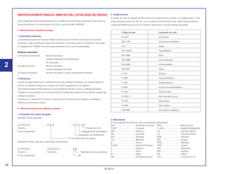 2
16
30.09.01
INSTRUCCIONES PARA EL EMPLEO DEL CATÁLOGO DE PIEZAS
Este catálogo de piezas está preparado con el objeto de proporcionar la descripción de todas las
piezas de servicio y la Tarifa Horaria Llna (THLL) para el modelo CBX200S.
I – Modo de hacer el pedido de piezas
1. Información requerida
Los pedidos de piezas de repuesto deben contener tanto el número de la pieza como el (los)
numero(s), según se describe luego. Esta es debido a que todo cambio o modificación de piezas
se regastram em HONDA com las piezas pertinentes y los números estampados.
Números requeridos:
(a) Piezas de carburador: Número de pieza y
número estampado de identificación
de carburador.
(b) Piezas de motor: Número de pieza Y
número estampado de motor.
(c) Piezas de bastidor: Número de piezas y número estampado de bastidor
2. Revisiones
Cuando se hagan adiciones o modificaciones a este, catálogo de piezas, a su debido tiempo se
emitirá una edición revisada con números de revisión progresivos en la cubierta.
Aconsejamos obtener tales revisiones a fin de mantener siempre al dia su catálogo de piezas.
Póngase en comunicación con su distribuidor de HONDA para enterarse de la edición revisada de
catálogo de piezas.
El asterisco (*) delante del “Nº de ref.” indica que el Nº de pieza se ha añadido o cambiado a
diferencia de la edición anterior.
Il – Modo de emplear este catálogo de piezas
1. Formación del numero de piezas
(Ejemplo) Piezas generales
O O O O O – O O O – O O O O O
Función y Codigo de color
Nº del componente Designación de suministrador
Designación de modificación
Nº de clasificación de piezas
(Ejemplo) Tornillos, tuercas y otras piezas normalizadas
O O O O O – O O O O O – O O
Función y Dimención Tratamiento químico superficial
Nº del componente ISO
2. Código de color
El código de color en la parte final del número de la pieza indica, su calor. Los códigos bajo “Z” por
orden alfabética (como ZA, ZB, ZC, etc) no indicam directamente el color, debe hacerse referia al
código de HONDA que se dá en la columna “Descripción” de este catálogo de piezas.
3. Abreviaturas
En este catálogo de piezas se usan las seguientes abreviaturas.
ENS......................................Ensamble (conjunto) MPH...................................Milla por hora
COMP ..................................Completo L (100L) .............................Eslabón(100Eslabones)
DER......................................Derecho C.A.....................................Corriente alterna
IZQ.......................................Isquierdo C.C. ...................................Corriente directa
STD......................................Stándard ADM...................................Admisión
mm.......................................Milímetro ESC....................................Escape
g...........................................Gramo DESL..................................Delantero
D (22D) ................................Diente (22 Dientes) TRAS..................................Trasero
A ..........................................Amperio HEX....................................Hexagonal
V...........................................Voltio SUP....................................Superior
W..........................................Watio INF. ....................................Inferior
KPH......................................Kilometro por hora C.D.I. .................................Unidad de C.D.I.
Código de color Descripción de color
B-146 P Azul Recife
BG-115M Verde Rivieira Metálica
NH-1 Negro
NH-109M-S Plata Metálica
NH-146M Plata
NH-168M Ceniza Metálica
NH-303M Ceniza Metálico
NH-328P Negro
P-10C Púrpura
P-23M Púrpura Metálica
P-27M Violeta Metálica
P-39M Púrpura Ilha Bela Metálica
R-180C Rojo Granada
R-180C-U Rojo Granada Candy
R-214C Rojo Candy
R-238C Rojo Itajubá
PB-309M Azul Itaparica Metálica
 