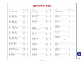 179
30.09.01
Description Block Nº Ref. Nº Description Block Nº Ref. Nº Description Block Nº Ref. Nº
DESCRIPTION INDEX
Mark, L., Fuel Tank *Type 3*.................................... C-31.C 2
Mark, L., Fuel Tank *Type 3*.................................... C-31.D 2
Mark, R. Cowl Side *Type 1*.................................... C-31.B 5
Mark, R. Cowl Side *Type 1*.................................... C-31.C 5
Mark, R. Cowl Side *Type 2*.................................... C-31.B 5
Mark, R. Cowl Side *Type 2*.................................... C-31.C 5
Mark, R. Cowl Side *Type 3*.................................... C-31.C 5
Mark, R. Fuel Tank *Type 1* .................................... C-31 1
Mark, R. Fuel Tank *Type 1* .................................... C-31.A 1
Mark, R. Fuel Tank *Type 1* .................................... C-31.B 1
Mark, R. Fuel Tank *Type 2* .................................... C-31 1
Mark, R. Fuel Tank *Type 2* .................................... C-31.A 1
Mark, R. Fuel Tank *Type 2* .................................... C-31.B 1
Mark, R., Cowl Center *Type 1* .............................. C-31.D 5
Mark, R., Cowl Center *Type 2* .............................. C-31.D 5
Mark, R., Cowl Center *Type 3* .............................. C-31.D 5
Mark, R., Fuel Tank *Type 1* ................................... C-31.C 1
Mark, R., Fuel Tank *Type 1* ................................... C-31.D 1
Mark, R., Fuel Tank *Type 2* ................................... C-31.C 1
Mark, R., Fuel Tank *Type 2* ................................... C-31.D 1
Mark, R., Fuel Tank *Type 3* ................................... C-31.C 1
Mark, R., Fuel Tank *Type 3* ................................... C-31.D 1
Mark, RR. Cowl Center *Type 2*.............................. C-31.A 4
Mark, RR. Cowl Center *Type 2*.............................. C-31.B 4
Mark, RR. Cowl Center *Type 2*.............................. C-31.C 4
Mark, RR. Cowl Side *Type 1* ................................. C-31 5
Mark, RR. Cowl Side *Type 1* ................................. C-31.A 5
Mark, RR. Cowl Side *Type 2* ................................. C-31 5
Mark, RR. Cowl Side *Type 2* ................................. C-31.A 5
Mark, Safety Caution................................................ C-30 8
Mark, Safety Caution................................................ C-30 8
Mark, Safety Caution (Not for Sales)........................ C-30 8
Mark, Shroud *Type 1*............................................. C-31 3
Mark, Shroud *Type 1*............................................. C-31.A 3
Mark, Shroud *Type 1*............................................. C-31.B 3
Mark, Shroud *Type 1*............................................. C-31.C 3
Mark, Shroud *Type 2*............................................. C-31.A 3
Mark, Shroud *Type 2*............................................. C-31.B 3
Mark, Shroud *Type 2*............................................. C-31.C 3
Mark, Shroud *Type 3*............................................. C-31.C 3
Mark, Tire Caution.................................................... C-30 2
Meter Assy., Combination........................................ C-2 3
Meter Comp., Fuel ................................................... C-2 7
Mirror Assy., L. Back................................................ C-3 20
Mirror Assy., R. Back ............................................... C-3 19
Motor Assy., Starting................................................ M-10 7
Muffler Comp., Ex. ................................................... C-17 4
Muffler Comp., Ex. ................................................... C-17 4
N
Needle Set, Jet ........................................................ M-15 2
Needle Set, Jet ........................................................ M-15 2
Nut B, Brake Rod Adjusting..................................... C-18 18
Nut, Axle, 16 mm ..................................................... C-11 11
Nut, Cap, 6 mm........................................................ C-2 25
Nut, Cap, 7 mm........................................................ C-17 6
Nut, Cap, 8 mm........................................................ M-1 19
Nut, Clip, 4 mm ........................................................ C-14 3
Nut, Fixing................................................................ C-3 23
Nut, Flange Cap, 8 mm............................................ C-28 14
Nut, Flange Cap, 8 mm............................................ C-28 14
Nut, Flange, 10 mm ................................................. C-17 8
Nut, Flange, 10 mm ................................................. C-22 6
Nut, Flange, 10 mm ................................................. C-24 14
Nut, Flange, 10 mm ................................................. C-28 17
Nut, Flange, 12 mm ................................................. C-10 14
Nut, Flange, 5 mm ................................................... C-23 6
Nut, Flange, 6 mm ................................................... C-3 29
Nut, Flange, 6 mm ................................................... C-4 18
Nut, Flange, 6 mm ................................................... C-13 32
Nut, Flange, 6 mm ................................................... C-17 7
Nut, Flange, 6 mm ................................................... C-17 7
Nut, Flange, 7 mm ................................................... C-5 19
Nut, Flange, 8 mm ................................................... C-19 17
Nut, Flange, 8 mm ................................................... C-28 16
Nut, Headlight Case Setting .................................... C-1 10
Nut, Hex., 6 mm ....................................................... C-19 16
Nut, Hex., 6 mm ....................................................... C-26 15
Nut, Hex., 8 mm ....................................................... C-21 16
Nut, Hex., 8 mm ....................................................... C-21 17
Nut, L. Headlight Case ............................................ C-1 11
Nut, Lock.................................................................. C-3 22
Nut, Lock.................................................................. C-3 22
Nut, Lock, 16 mm..................................................... M-6 14
Nut, Lock, 16 mm..................................................... M-6 14
Nut, Lock, 16 mm..................................................... M-7 17
Nut, Spring, 5 mm.................................................... C-14 24
Nut, Spring, 5 mm.................................................... C-15 6
Nut, Steering Stem................................................... C-5 18
Nut, Tappet Adjusting.............................................. M-2 14
Nut, U, 10 mm.......................................................... C-12 12
Nut, U, 10 mm.......................................................... C-20 9
Nut, U, 14 mm.......................................................... C-21 13
Nut, U, 6 mm............................................................ C-11 10
Nut-Washer, 6 mm ................................................... M-10 13
Nut. Flange, 6 mm ................................................... C-27 12
Nut. Flange, 6 mm ................................................... C-27 12
O
O-Ring...................................................................... M-10 16
O-Ring...................................................................... C-13 30
O-Ring, 10 x 1.5....................................................... C-2 22
O-Ring, 10.5 x 1.5.................................................... M-1 20
O-Ring, 10.6 x 1.3.................................................... C-13 4
O-Ring, 10.6 x 1.3.................................................... C-13 4
O-Ring, 13.8 x 2.5.................................................... M-8 11
O-Ring, 18 x 3.......................................................... M-5 7
O-Ring, 23 x 2.8....................................................... C-8 19
O-Ring, 24.4 x 3.1.................................................... M-10 15
O-Ring, 27.4 x 2.4 ................................................... M-8 10
O-Ring, 3 x 35.......................................................... M-1 22
O-Ring, 3 x 35.......................................................... M-11 14
5
 