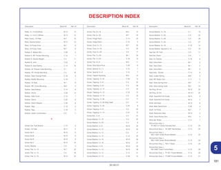 181
30.09.01
Description Block Nº Ref. Nº Description Block Nº Ref. Nº Description Block Nº Ref. Nº
DESCRIPTION INDEX
Roller, 4 x 14.8 B (Blue) ........................................... M-12 13
Roller, 4 x 14.8 C (White) ......................................... M-12 13
Rotor Comp., Oil Filter ............................................. M-7 10
Rotor, Neutral Switch ............................................... M-14 13
Rotor, Oil Pump Inner .............................................. M-7 8
Rotor, Oil Pump Outer.............................................. M-7 9
Rubber A, Battery Box ............................................. C-28 3
Rubber A, RR. Fender Mounting ............................. C-14 1
Rubber B, Handle Weight........................................ C-5 11
Rubber B, Joint ........................................................ C-22 4
Rubber B, Seat Setting ............................................ C-14 10
Rubber, Air Cleaner Case Mounting........................ C-1 1
Rubber, FR. Fender Mounting ................................. C-2 16
Rubber, Gear Change Pedal ................................... C-18 5
Rubber, Muffler Mounting ........................................ C-19 1
Rubber, Oil Seal....................................................... M-1 8
Rubber, RR. Cover Mounting................................... M-8 4
Rubber, Seat Setting................................................ C-14 9
Rubber, Shock ......................................................... C-26 14
Rubber, Side Cover ................................................. C-15 1
Rubber, Stand.......................................................... C-20 6
Rubber, Stand Stopper............................................ C-28 9
Rubber, Step............................................................ C-19 5
Rubber, Step............................................................ C-19 5
Rubber, Switch Combination ................................... C-5 7
S
Screen Set, Fuel Strainer ......................................... C-13 3
Screen, Oil Filter ...................................................... M-11 5
Screw Set A ............................................................. M-15 6
Screw Set B ............................................................. M-15 9
Screw Set B ............................................................. M-15 9
Screw Set C ............................................................. M-15 10
Screw, Bleeder ........................................................ C-9 2
Screw, Flat, 4 x 12 ................................................... M-7 22
Screw, Flat, 4 x 12 ................................................... C-4 16
Screw, Flat, 5 x 10 ................................................... M-15 22
Screw, Flat, 6 x 16 ................................................... M-2 15
Screw, Flat, 6 x 30 ................................................... M-7 16
Screw, Hinge Patch ................................................. C-14 22
Screw, Hinge Patch ................................................. C-15 5
Screw, Oval, 5 x 12.................................................. M-7 23
Screw, Oval, 5 x 16.................................................. C-2 23
Screw, Oval, 6 x 40.................................................. C-5 17
Screw, Pan, 5 x 25 ................................................... M-1 24
Screw, Pan, 5 x 25 ................................................... C-16 13
Screw, Pan, 6 x 6 ..................................................... M-3 11
Screw, Side Stand Pivot........................................... C-20 8
Screw, Special, 6 x 11 ............................................. C-15 7
Screw, Special, 6 x 8 ............................................... C-15 7
Screw, Tappet Adjusting ......................................... M-2 13
Screw, Tapping, 3 x 25............................................ C-24 13
Screw, Tapping, 3 x 6.............................................. C-5 22
Screw, Tapping, 3 x 8.............................................. C-3 28
Screw, Tapping, 4 x 12............................................ C-2 24
Screw, Tapping, 4 x 12............................................ C-16 15
Screw, Tapping, 4 x 14............................................ C-2 19
Screw, Tapping, 4 x 36............................................ C-2 17
Screw, Tapping, 4 x 36 (Stop Sale) ......................... C-2 17
Screw, Tapping, 4 x 40............................................ C-25 8
Screw, Tapping, 4 x 8.............................................. C-5 23
Screw, Tapping, 5 x 12............................................ C-21 15
Screw-Pan, 2 x 6...................................................... C-2 21
Screw-Washer, 3 x 10.............................................. C-2 20
Screw-Washer, 3 x 22.............................................. C-2 9
Screw-Washer, 3 x 8................................................ M-15 23
Screw-Washer, 4 x 12.............................................. M-15 25
Screw-Washer, 4 x 12.............................................. C-4 17
Screw-Washer, 4 x 12.............................................. C-14 25
Screw-Washer, 4 x 14.............................................. M-15 26
Screw-Washer, 4 x 16.............................................. M-15 27
Screw-Washer, 4 x 8................................................ M-15 24
Screw-Washer, 5 x 10.............................................. M-15 28
Screw-Washer, 5 x 12.............................................. C-13 31
Screw-Washer, 5 x 12.............................................. C-28 15
Screw-Washer, 5 x 16.............................................. C-1 19
Screw-Washer, 5 x 20.............................................. C-3 25
Screw-Washer, 5 x 28.............................................. C-3 26
Screw-Washer, 5 x 45.............................................. C-3 27
Screw-Washer, 6 x 16.............................................. C-16 14
Screw-Washer, Special 4 x 10................................. C-2 18
Seal Set, FR. Fork .................................................... C-8 11
Seal Set, Piston ........................................................ C-9 1
Seal, Air Cleaner ...................................................... C-16 8
Seal, Valve Stem ...................................................... M-1 4
Seal, Valve Stem ...................................................... M-1 5
Seal, Valve Stem ...................................................... M-1 6
Seat Assy., Double .................................................. C-14 8
Seat, Judder Spring................................................. M-6 3
Seat, RR. Brake Cam ............................................... C-11 5
Seat, Valve Spring Inner .......................................... M-2 11
Seat, Valve Spring Outer ......................................... M-2 10
Set Ring, 20 mm ...................................................... M-13 22
Set Ring, 20 mm ...................................................... M-13.1 22
Shaft, Gearshift Fork Guide ..................................... M-14 4
Shaft, Gearshift Fork Guide ..................................... M-14 4
Shaft, Idle Gear........................................................ M-10 6
Shaft, Main Stand Pivot............................................ C-20 3
Shaft, Oil Pump ........................................................ M-7 7
Shaft, Reduction Gear ............................................. M-10 4
Shaft, Valve Rocker Arm .......................................... M-2 3
Shoe Set, Brake ....................................................... C-11 1
Shorud Sub Assy, L.
*R-180C-U* Candy Granada Red......................... C-13 20
Shroud Sub Assy, L. *B-146P* Recife Blue ............. C-13 22
Shroud Sub Assy, L.
*BG-115M* Green Riviera Metallic ....................... C-13 23
Shroud Sub Assy, L.
*BG-115M* Green Riviera Metallic ....................... C-13 24
Shroud Sub Assy, L. *NH-1* Black .......................... C-13 25
Shroud Sub Assy, L.
*NH-328P* Pearl Croma Black.............................. C-13 20
Shroud Sub Assy, L. *P-10C* Purple Metallic.......... C-13 20
Shroud Sub Assy, L. *P-23M* Purple Metallic ......... C-13 21
5
 