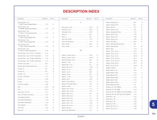 183
30.09.01
Description Block Nº Ref. Nº Description Block Nº Ref. Nº Description Block Nº Ref. Nº
DESCRIPTION INDEX
Tank Sub Assy., Fuel,
*P-39M* Púrpura Ilhabela Metallic........................ C-13 11
Tank Sub Assy., Fuel,
*PB-309M* Itaparica Blue Metallic........................ C-13 12
Tank Sub Assy., Fuel,
*R-180-C-U* Candy Granada Red........................ C-13 6
Tank Sub Assy., Fuel,
*R-180C* Candy Granada Red............................. C-13 11
Tank Sub Assy., Fuel,
*R-180C* Candy Granada Red............................. C-13 12
Tank Sub Assy., Fuel,
*R-180C* Candy Granada Red............................. C-13 13
Tank Sub Assy., Fuel,
*R-180C-U* Candy Granada Red......................... C-13 6
Tank Sub Assy., Fuel, *R-214C* Candy Red ........... C-13 7
Tank Sub Assy., Fuel, *R-214C* Candy Red ........... C-13 8
Tank Sub Assy., Fuel, *R-238C* Itajubá Red........... C-13 9
Tank Sub Assy., Fuel, *R-238C* Itajubá Red........... C-13 10
Tensioner, Cam Chain ............................................. M-3 3
Thread Comp., Steering Handle Top....................... C-6 8
Through, Oil ............................................................. M-7 12
Through, Oil ............................................................. M-7 12
Tire Assy., FR........................................................... C-10 8
Tire Assy., RR. (Pirelli) ............................................. C-12 9
Tool Set .................................................................... C-29 1
Top Set..................................................................... M-15 4
Tray Comp., Battery................................................. C-26 1
Tube......................................................................... M-15 20
Tube......................................................................... M-15 21
Tube Comp., FR. Fork.............................................. C-8 5
Tube, Air Cleaner Connecting ................................. C-16 9
Tube, Battery Breather............................................. C-26 4
Tube, Brake Pedal Spring........................................ C-18 10
Tube, Brake Pedal Spring........................................ C-18 12
Tube, Breather ......................................................... M-11 7
Tube, Drain .............................................................. C-16 10
Tube, Fuel ................................................................ C-13 17
V
Valve Comp., Float................................................... M-15 16
Valve Set, Air Cut ..................................................... M-15 12
Valve Set, Air Cut ..................................................... M-15 13
Valve, Ex. ................................................................. M-2 6
Valve, In ................................................................... M-2 5
Valve, Rim (Pirelli) .................................................... C-10 2
Valve, Rim (Schrader).............................................. C-12 10
Valve, Throttle .......................................................... M-15 15
Valve, Throttle .......................................................... M-15 15
W
Washer A, Spline, 20 mm ........................................ M-13 21
Washer A, Spline, 20 mm ........................................ M-13.1 21
Washer B, Spline, 20 mm ........................................ M-6 16
Washer C, 8 mm ...................................................... M-3 12
Washer Plain, 4 mm ................................................. C-5 24
Washer Plain, 8 mm ................................................. C-28 18
Washer, 10 x 24 ....................................................... M-9 11
Washer, 16 mm........................................................ M-6 15
Washer, 16 mm........................................................ M-7 18
Washer, 17 x 22 ....................................................... C-20 10
Washer, 6 mm.......................................................... M-14 15
Washer, Conical Spring ........................................... C-9 17
Washer, FR. Fender Setting..................................... C-21 14
Washer, Oil Bolt ....................................................... C-4 14
Washer, Plain, 10 mm .............................................. C-17 9
Washer, Plain, 10 mm .............................................. C-22 7
Washer, Plain, 6 mm ................................................ M-1 25
Washer, Plain, 6 mm ................................................ C-1 20
Washer, Plain, 6 mm ................................................ C-2 26
Washer, Plain, 6 mm ................................................ C-18 14
Washer, Plain, 7 mm ................................................ C-18 13
Washer, Plain, 8 mm ................................................ C-19 18
Washer, RR. Axle ..................................................... C-11 12
Washer, RR. Brake Panel......................................... C-11 3
Washer, Sealing, 6 mm............................................ M-3 13
Washer, Sealing, 8 mm............................................ M-1 18
Washer, Special....................................................... C-9 16
Washer, Special, 8 mm............................................ C-8 15
Washer, Speedometer Gear .................................... C-10 11
Washer, Spring, 5 mm ............................................. C-25 10
Washer, Spring, 6 mm ............................................. C-26 16
Washer, Spring, 6 mm ............................................. C-26 16
Washer, Steel Plate.................................................. M-10 14
Washer, Steering Head Dust Seal ........................... C-6 7
Washer, Steering Stem ............................................ C-5 20
Washer, Step ........................................................... C-19 12
Washer, Thrust, 14 mm............................................ M-14 16
Washer, Thrust, 15 mm............................................ M-13 18
Washer, Thrust, 15 mm............................................ M-13.1 18
Washer, Thrust, 16.5 mm......................................... M-13 19
Washer, Thrust, 16.5 mm......................................... M-13.1 19
Washer, Thrust, 20 mm............................................ M-13 20
Washer, Thrust, 20 mm............................................ M-13.1 20
Weight B, Handle..................................................... C-5 10
Weight, Balance (10) ............................................... C-10 1
Weight, Balance (10G) ............................................ C-12 8
Weight, Balance (20) ............................................... C-10 1
Weight, Balance (20G) ............................................ C-12 8
Weight, Balance (30) ............................................... C-10 1
Weight, Balance (30G) ............................................ C-12 8
Weight, Steering Handle.......................................... C-5 9
Wheel Set, FR. *NH-109M-S*................................... C-10 6
Wheel Set, FR. *NH-168M* ..................................... C-10 6
Wheel Set, RR. *NH-109M-S* Silver Shot Metallic ... C-12 7
Wheel Set, RR. *NH-168* Gray Vernier Metallic ...... C-12 7
Winker Set, L. FR ..................................................... C-24 2
Winker Set, L. RR ..................................................... C-24 8
Winker Set, R. FR ..................................................... C-24 1
Winker Set. R. RR..................................................... C-24 7
Wrench, Box, P18 x 19 ............................................ C-29 6
Wrench, Eye, 24 mm................................................ C-29 3
5
 