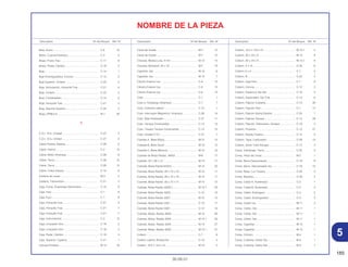 185
30.09.01
Descriptión Nº del Bloque Ref. Nº Descriptión Nº del Bloque Ref. Nº Descriptión Nº del Bloque Ref. Nº
NOMBRE DE LA PIEZA
Bola, Acero .............................................................. C-6 10
Boton, Cuenta Kilometro.......................................... C-2 5
Brazo, Freno Tras. ................................................... C-11 8
Brazo, Pedal, Câmbio.............................................. C-18 2
Buje.......................................................................... C-14 1
Buje Amortiguadora, Corona ................................... C-12 3
Buje Superior, Collarín ............................................. C-22 5
Buje, Articulación, Horquilla Tras. ........................... C-21 6
Buje, Collarín............................................................ C-22 2
Buje, Cubretablero................................................... C-14 2
Buje, Horquilla Tras. ................................................ C-21 5
Buje, Soporte Superior............................................. C-22 3
Bujía, DP8EA-9 ........................................................ M-1 29
C
C.D.I., Ens. Unidad .................................................. C-27 2
C.D.I., Ens. Unidad .................................................. C-27 2
Cable Partida, Batería.............................................. C-26 6
Cable, Interior .......................................................... C-2 15
Cable, Motor Arranque ............................................ C-26 9
Cable, Tierra ............................................................ C-26 10
Cable, Tierra ............................................................ C-26 12
Cable, Traba Asiento ............................................... C-14 6
Cadena de Levas .................................................... M-3 2
Cadena, Transmisión............................................... C-21 2
Caja, Comp. Engrenaje Velocímetro ....................... C-10 9
Caja, Faro ................................................................ C-1 8
Caja, Faro ................................................................ C-1 8
Caja, Horquilla Tras. ................................................ C-21 4
Caja, Horquilla Tras. ................................................ C-21 7
Caja, Horquilla Tras. ................................................ C-21 7
Caja, Instrumentos................................................... C-2 12
Caja, Limpiador Aire ................................................ C-16 2
Caja, Limpiador Aire ................................................ C-16 2
Caja, Pedal, Câmbio................................................ C-18 4
Caja, Superior, Cadena ........................................... C-21 1
Camara Flotador ...................................................... M-15 16
Canal de Aceite ....................................................... M-7 12
Canal de Aceite ....................................................... M-7 12
Chaveta, Media-Luna, 4 mm ................................... M-12 10
Chaveta, Woodruff, 25 x 18 ..................................... M-7 19
Cigüeñal, Der........................................................... M-12 6
Cigüeñal, Izq............................................................ M-12 7
Cilindro Exterior Izq. ................................................ C-8 13
Cilindro Exterior Izq. ................................................ C-8 13
Cilindro Exterior Izq. ................................................ C-8 13
Cojín......................................................................... C-1 1
Cojin A, Parafango Delantero .................................. C-7 7
Cojin, Cubierta Lateral ............................................. C-15 1
Cojín, Interruptor Magnético, Arranque ................... C-26 14
Cojín, Relé Sinalizador............................................. C-27 11
Cojín, Tanque Combustible ..................................... C-13 14
Cojín, Trasero Tanque Combustible ........................ C-13 15
Cojín, Unidad C.D.I.................................................. C-27 1
Cojinete A, Biela (Rojo)............................................ M-12 13
Cojinete B, Biela (Azul) ............................................ M-12 13
Cojinete C, Biela (Blanco)........................................ M-12 13
Cojinete de Bolas Radial, 16003 ............................. M-6 17
Cojinete, 22 x 28 x 12 .............................................. M-14 17
Cojinete, Bolas Radial 6202U .................................. M-13 23
Cojinete, Bolas Radial, 28 x 72 x 18 ........................ M-12 11
Cojinete, Bolas Radial, 28 x 72 x 18 ........................ M-12 11
Cojinete, Bolas Radial, 35 x 72 x 17 ........................ M-12 12
Cojinete, Bolas Radial, 6202U ................................. M-13.1 23
Cojinete, Bolas Radial, 6203.................................... C-12 15
Cojinete, Bolas Radial, 6207.................................... M-12 12
Cojinete, Bolas Radial, 6301.................................... C-10 17
Cojinete, Bolas Radial, 6301.................................... C-12 16
Cojinete, Bolas, Radial, 6004................................... M-13 26
Cojinete, Bolas, Radial, 6004................................... M-13.1 26
Cojinete, Bolas, Radial, 6204................................... M-13 27
Cojinete, Bolas, Radial, 6204................................... M-13.1 27
Collarin..................................................................... C-7 8
Collarin Lateral, Rueda Del...................................... C-10 4
Collarín, 16,5 x 19,5 x 9 ........................................... M-13 5
Collarín, 16,5 x 19,5 x 9 ........................................... M-13.1 5
Collarín, 20 x 23 x 9 ................................................. M-13 8
Collarín, 20 x 23 x 9 ................................................. M-13.1 8
Collarín, 5 x 14 ......................................................... C-25 6
Collarin, 6 x 4 ........................................................... C-7 5
Collarín, B ................................................................ C-22 4
Collarín, Caja Faro ................................................... C-1 9
Collarin, Corona ....................................................... C-12 2
Collarin, Distancia, Eje Del. ..................................... C-10 5
Collarín, Espaciador, Eje Tras. ................................ C-12 6
Collarín, Fijácion Cubierta........................................ C-13 28
Collarin, Fijación Faro .............................................. C-1 12
Collarín, Fijación Goma Estante............................... C-20 7
Collarín, Fijácion Tanque ......................................... C-13 29
Collarín, Fijación, Silenciador, Escape .................... C-19 2
Collarín, Protector .................................................... C-13 27
Collarín, Rueda Trasera ........................................... C-12 5
Collarín, Tapa, Carburador ...................................... C-28 10
Collarín, Unión Tubo Escape ................................... C-17 2
Comp. Alambraje, Tierra.......................................... C-25 5
Comp. Arbol de Levas............................................. M-2 1
Comp. Barra Descansapie ...................................... C-19 6
Comp. Barra, Descansapie Izq. .............................. C-19 10
Comp. Base, Luz Trasera ........................................ C-25 3
Comp. Bastidor........................................................ C-28 2
Comp. Cable A, Acelerador .................................... C-3 1
Comp. Cable B, Acelerador .................................... C-3 2
Comp. Cable, Embrague......................................... C-3 5
Comp. Cable, Estrangulador ................................... C-3 3
Comp. Cárter Izq. .................................................... M-11 3
Comp. Cárter, Der. .................................................. M-11 1
Comp. Cárter, Der. .................................................. M-11 1
Comp. Cárter, Der. .................................................. M-11 1
Comp. Cigüeñal....................................................... M-12 1
Comp. Cigüeñal....................................................... M-12 1
Comp. Cilindro......................................................... M-4 1
Comp. Cubierta, Cárter Der..................................... M-5 1
Comp. Cubierta, Cárter Der..................................... M-5 1
5
 