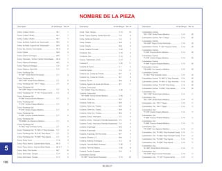 186
30.09.01
Descriptión Nº del Bloque Ref. Nº Descriptión Nº del Bloque Ref. Nº Descriptión Nº del Bloque Ref. Nº
NOMBRE DE LA PIEZA
Comp. Culata, Cilindro ............................................ M-1 1
Comp. Culata, Cilindro ............................................ M-1 1
Comp. Culata, Cilindro ............................................ M-1 1
Comp. de Barra, Sujeción de Tensionador ............. M-3 5
Comp. de Barra, Sujeción de Tensionador ............. M-3 5
Comp. Eje, Cambio Velocidades............................. M-14 9
Comp. Estator .......................................................... M-9 4
Comp. Exterior Embrague ....................................... M-6 1
Comp. Obturador, Tambor Cambio Velocidades.... M-14 7
Comp. Palanca Embrague ...................................... M-5 4
Comp. Palanca Embrague ...................................... C-3 17
Comp. Palanca, Freno Del....................................... C-4 11
Comp. Parafango Del.
*B-146P* Verde Recife Perolizado........................ C-7 3
Comp. Parafango Del.
*BG-115M* Verde Riviera Metalica....................... C-7 4
Comp. Parafango Del. *NH-1* Negro ...................... C-7 4
Comp. Parafango Del.
*NH-328P* Negro Croma Perolizado.................... C-7 3
Comp. Parafango Del. *P-10C* Purpura Candy ...... C-7 3
Comp. Parafango Del.
*P-23M* Purpura Bonfim Metalico ........................ C-7 3
Comp. Parafango Del.
*P-27M* Violeta Chappy Metalica......................... C-7 3
Comp. Parafango Del.
*P-27M* Violeta Chappy Metalica......................... C-7 4
Comp. Parafango Del.
*P-39M* Purpura Ilhabela Metalica....................... C-7 4
Comp. Parafango Del.
*PB-309M* Azul Itaparica Metálica....................... C-7 4
Comp. Parafango Del.
*R-180C* Rojo Granada Candy ............................ C-7 4
Comp. Parafango Del. *R-180C-U* Rojo Granada .. C-7 3
Comp. Parafango Del. *R-214C* Rojo Brava........... C-7 3
Comp. Parafango Del. *R-238C* Rojo Itajubá ......... C-7 4
Comp. Pedal Freno.................................................. C-18 9
Comp. Placa Asiento, Cojinete Bolas Radial........... M-13 1
Comp. Placa Asiento, Cojinete Bolas Radial........... M-13.1 1
Comp. Rotor, Filtro Aceite........................................ M-7 10
Comp. Silenciador, Escape ..................................... C-17 4
Comp. Silenciador, Escape ..................................... C-17 4
Comp. Tapa, Tanque............................................... C-13 16
Comp. Tuerca Superior, Varilla Dirección ............... C-6 8
Comp. Varilla de Dirección...................................... C-6 3
Comp. Volante ......................................................... M-9 3
Comp. Volante ......................................................... M-9 3
Comp., Estante Principal ......................................... C-20 1
Conducto, Aire......................................................... C-16 4
Conducto, Aire......................................................... C-16 5
Corona, Transmisión, (41D)..................................... C-12 1
Cubierta B................................................................ C-26 11
Cubierta de Goma ................................................... C-1 5
Cubierta Espiga ....................................................... C-9 11
Cubierta Izq., Culata de Cilindro ............................. M-1 9
Cubierta Izq., Culata de Cilindro ............................. M-1 9
Cubierta, 30 mm ...................................................... M-8 8
Cubierta, Agujero de Ajuste de Válvula................... M-1 11
Cubierta, Carburador
*NH-109MS* Plata Shot Metalica.......................... C-28 1
Cubierta, Carburador
*NH-168M* Ceniza Vernier Metalico..................... C-28 1
Cubierta, Cárter Izq. ................................................ M-8 1
Cubierta, Cárter Izq. ................................................ M-8 1
Cubierta, Cárter Izq. Trasera ................................... M-8 3
Cubierta, Cárter Izq. Trasera ................................... M-8 3
Cubierta, Cárter Izq. Trasera ................................... M-8 3
Cubierta, Comp., Interruptor.................................... C-5 4
Cubierta, Comp., Interruptor (Viendas Suspensas). C-5 4
Cubierta, Comp., Interruptor (Viendas Suspensas). C-5 4
Cubierta, Engrenage ............................................... M-8 2
Cubierta, Engrenage ............................................... M-8 2
Cubierta, Engrenaje, Bomba Aceite ........................ M-7 2
Cubierta, Gerador C.A............................................. M-8 7
Cubierta, Palanca, Embrague ................................. C-3 16
Cubierta, Terminal Motor Arranque ......................... C-26 7
Cubierta, Terminal, Batería ...................................... C-26 8
Cubierta, Tornillo Purgador...................................... C-9 3
Cubretablero Central,
*B-146P* Verde Recife Perolizado........................ C-14 20
Cubretablero Central,
*BG-115M* Verde Riviera Metalica....................... C-14 20
Cubretablero Central, *NH-1* Negro ....................... C-14 20
Cubretablero Central,
*NH-328P* Negro Croma Perolizado.................... C-14 20
Cubretablero Central, *P-10C* Purpura Candy ....... C-14 20
Cubretablero Central,
*P-23M* Purpura Bonfim Metalico ........................ C-14 20
Cubretablero Central,
*P-27M* Violeta Chappy Metalica......................... C-14 20
Cubretablero Central,
*P-39M* Purpura Ilhabela Metalica....................... C-14 20
Cubretablero Central,
*PB-309M* Azul Itaparica Metálica....................... C-14 20
Cubretablero Central,
*R-180C* Rojo Granada Candy ............................ C-14 20
Cubretablero Central, *R-180C-U* Rojo Granada ... C-14 20
Cubretablero Central, *R-180C-U* Rojo Granada ... C-14 20
Cubretablero Central, *R-214C* Rojo Brava............ C-14 20
Cubretablero Central, *R-238C* Rojo Itajubá .......... C-14 20
Cubretablero, Der.
*BG-115M* Verde Riviera Metalica....................... C-14 11
Cubretablero, Der.
*BG-115M* Verde Riviera Metalica....................... C-14 11
Cubretablero, Der. *NH-1* Negro............................ C-14 11
Cubretablero, Der. *NH-1* Negro............................ C-14 11
Cubretablero, Der.
*P-27M* Violeta Chappy Metalica......................... C-14 11
Cubretablero, Der.
*P-39M* Purpura Ilhabela Metalica....................... C-14 11
Cubretablero, Der.
*P-39M* Purpura Ilhabela Metálica....................... C-14 11
Cubretablero, Der.
*PB-309M* Azul Itaparica Metálica....................... C-14 11
Cubretablero, Der. *R-180C* Rojo Granada Candy C-14 11
Cubretablero, Der. *R-180C* Rojo Granada Candy C-14 11
Cubretablero, Der. *R-238C* Rojo Itajubá............... C-14 11
Cubretablero, Der. *R-238C* Rojo Itajubá............... C-14 11
Cubretablero, Der.,
*B-146P* Verde Recife Perolizado........................ C-14 11
Cubretablero, Der.,
*NH-328P* Negro Croma Perolizado.................... C-14 11
Cubretablero, Der., *P-10C* Purpura Candy........... C-14 11
5
 