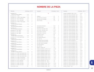187
30.09.01
Descriptión Nº del Bloque Ref. Nº Descriptión Nº del Bloque Ref. Nº Descriptión Nº del Bloque Ref. Nº
NOMBRE DE LA PIEZA
Cubretablero, Der.,
*P-23M* Purpura Bonfim Metalico ........................ C-14 11
Cubretablero, Der., *P-27M*.................................... C-14 11
Cubretablero, Der., *R-180C-U* Rojo Granada....... C-14 11
Cubretablero, Der., *R-214C* Rojo Brava ............... C-14 11
Cubretablero, Der., *R-214C* Rojo Brava ............... C-14 11
Cubretablero, Der.,*R-180C-U* Rojo Granada........ C-14 11
Cubretablero, Izq.
*B-146P* Verde Recife Perolizado........................ C-14 14
Cubretablero, Izq.
*BG-115M* Verde Riviera Metalica....................... C-14 15
Cubretablero, Izq.
*BG-115M* Verde Riviera Metalica....................... C-14 16
Cubretablero, Izq. *NH-1* Negro............................. C-14 17
Cubretablero, Izq. *NH-1* Negro............................. C-14 18
Cubretablero, Izq. *NH-1* Negro............................. C-14 19
Cubretablero, Izq.
*NH-328P* Negro Croma Perolizado.................... C-14 12
Cubretablero, Izq. *P-10C* Purpura Candy............. C-14 12
Cubretablero, Izq.
*P-23M* Purpura Bonfim Metalico ........................ C-14 13
Cubretablero, Izq.
*P-27M* Violeta Chappy Metalica......................... C-14 14
Cubretablero, Izq.
*P-27M* Violeta Chappy Metalica......................... C-14 15
Cubretablero, Izq.
*P-39M* Purpura Ilhabela Metalica....................... C-14 16
Cubretablero, Izq.
*P-39M* Purpura Ilhabela Metálica....................... C-14 17
Cubretablero, Izq.
*PB-309M* Azul Itaparica Metálica....................... C-14 18
Cubretablero, Izq. *R-180C* Rojo Granada Candy. C-14 17
Cubretablero, Izq. *R-180C* Rojo Granada Candy. C-14 18
Cubretablero, Izq. *R-180C* Rojo Granada Candy. C-14 19
Cubretablero, Izq. *R-180C-U* Rojo Granada......... C-14 12
Cubretablero, Izq. *R-180C-U* Rojo Granada......... C-14 12
Cubretablero, Izq. *R-214C* Rojo Brava ................. C-14 13
Cubretablero, Izq. *R-214C* Rojo Brava ................. C-14 14
Cubretablero, Izq. *R-238C* Rojo Itajubá................ C-14 15
Cubretablero, Izq. *R-238C* Rojo Itajubá................ C-14 16
Cuerpo, Bomba, Aceite ........................................... M-7 3
D
Diafragma ................................................................ C-4 8
Disco de Fricción, Embrague .................................. M-6 5
Disco de Fricción, Embrague .................................. M-6 6
Disco, Freno Del. ..................................................... C-10 12
E
Eje Engrenaje Intermediario .................................... M-10 6
Eje Estante Principal ................................................ C-20 3
Eje Principal, Transmissión (13D)............................ M-13 2
Eje Principal, Transmissión (13D)............................ M-13.1 2
Eje Secundário, Transmisión ................................... M-13 3
Eje Secundário, Transmisión ................................... M-13.1 3
Eje, Balancin Válvula ............................................... M-2 3
Eje, Bomba Aceite ................................................... M-7 7
Eje, Engrenaje, Reducción ...................................... M-10 4
Eje, Freno Tras......................................................... C-18 12
Eje, Horquilla Cambio Velocidades ......................... M-14 4
Eje, Horquilla Cambio Velocidades ......................... M-14 4
Eje, Pedal, Cambio Velocidades ............................. C-19 9
Eje, Rueda Delantera............................................... C-10 3
Eje, Rueda Tras. ...................................................... C-12 4
Elemento, Limpiador Aire ........................................ C-16 3
Emblema, Cubratablero, Centrale, *Tipo 2* ............ C-31.B 4
Emblema, Cubretablero Centrale, *Tipo 1* ............. C-31 4
Emblema, Cubretablero Centrale, *Tipo 1* ............. C-31.A 4
Emblema, Cubretablero Centrale, *Tipo 2* ............. C-31.A 4
Emblema, Cubretablero Centrale, *Tipo 2* ............. C-31.C 4
Emblema, Cubretablero Centrale, *Tipo 2* ............. C-31.D 4
Emblema, Cubretablero Centrale, *Tipo 2* ............. C-31.E 4
Emblema, Cubretablero Centrale, *Tipo 2* ............. C-31.F 4
Emblema, Cubretablero Tras., *Tipo 1*................... C-31 5
Emblema, Cubretablero Tras., *Tipo 2*................... C-31 5
Emblema, Cubretablero Trasero, *Tipo 2*.............. C-31.B 6
Emblema, Cubretablero Trasero, *Tipo 1*............... C-31.A 5
Emblema, Cubretablero Trasero, *Tipo 1*............... C-31.B 6
Emblema, Cubretablero Trasero, *Tipo 2*............... C-31.A 5
Emblema, Der. Tanque Combustible, *Tipo 1*........ C-31 1
Emblema, Der. Tanque Combustible, *Tipo 1*........ C-31.A 1
Emblema, Der. Tanque Combustible, *Tipo 1*........ C-31.B 1
Emblema, Der. Tanque Combustible, *Tipo 1*........ C-31.C 1
Emblema, Der. Tanque Combustible, *Tipo 1*........ C-31.D 1
Emblema, Der. Tanque Combustible, *Tipo 2*........ C-31 1
Emblema, Der. Tanque Combustible, *Tipo 2*........ C-31.A 1
Emblema, Der. Tanque Combustible, *Tipo 2*........ C-31.B 1
Emblema, Der. Tanque Combustible, *Tipo 2*........ C-31.C 1
Emblema, Der. Tanque Combustible, *Tipo 2*........ C-31.D 1
Emblema, Der. Tanque Combustible, *Tipo 3*........ C-31.C 1
Emblema, Der. Tanque Combustible, *Tipo 3*........ C-31.D 1
Emblema, Der., Tanque Combustible, *Tipo 1*....... C-31.E 1
Emblema, Der., Tanque Combustible, *Tipo 1*....... C-31.F 1
Emblema, Der., Tanque Combustible, *Tipo 2*....... C-31.E 1
Emblema, Der., Tanque Combustible, *Tipo 2*....... C-31.F 1
Emblema, Der., Tanque Combustible, *Tipo 3*....... C-31.E 1
Emblema, Der., Tanque Combustible, *Tipo 3*....... C-31.F 1
Emblema, Izq. Tanque Combustible, *2* ................ C-31.A 2
Emblema, Izq. Tanque Combustible, *Tipo 1* ........ C-31 2
Emblema, Izq. Tanque Combustible, *Tipo 1* ........ C-31.A 2
Emblema, Izq. Tanque Combustible, *Tipo 1* ........ C-31.B 2
Emblema, Izq. Tanque Combustible, *Tipo 1* ........ C-31.C 2
Emblema, Izq. Tanque Combustible, *Tipo 1* ........ C-31.D 2
Emblema, Izq. Tanque Combustible, *Tipo 2* ........ C-31 2
Emblema, Izq. Tanque Combustible, *Tipo 2* ........ C-31.B 2
Emblema, Izq. Tanque Combustible, *Tipo 2* ........ C-31.C 2
Emblema, Izq. Tanque Combustible, *Tipo 2* ........ C-31.D 2
Emblema, Izq. Tanque Combustible, *Tipo 3* ........ C-31.C 2
Emblema, Izq. Tanque Combustible, *Tipo 3* ........ C-31.D 2
Emblema, Izq., Tanque Combustible, *Tipo 1* ....... C-31.E 2
Emblema, Izq., Tanque Combustible, *Tipo 1* ....... C-31.F 2
Emblema, Izq., Tanque Combustible, *Tipo 2* ....... C-31.E 2
Emblema, Izq., Tanque Combustible, *Tipo 2* ....... C-31.F 2
Emblema, Izq., Tanque Combustible, *Tipo 3* ....... C-31.E 2
Emblema, Izq., Tanque Combustible, *Tipo 3* ....... C-31.F 2
Emblema, Proctector, *Tipo 1* ................................ C-31.C 3
5
 