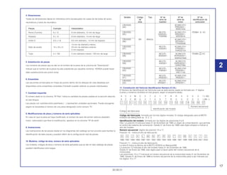 2
17
30.09.01
4. Dimensiones
Todas las dimensiones dánse en milímetros (mm) exceptuados los casos de las bolas de acero,
neumáticos y tubos de neumático.
5. Substitución de piezas
Los números de piezas que se dan en el nombre de la pieza de la columna de “Descripción”
indican que el número de la pieza ha sido substituído por aquellos números. HONDA puede hacer
tales substituciones sen previo aviso.
6. Ensambles
Las secciones enmarcados en líneas de puntos dentro de los debujos de vista detallada son
disponibles como ensambles completas (Tambiém pueden obtener su piezas individuales).
7. Cantidad requerida
El número dado en la columna “Nº Rdo” indica la cantidad de piezas usadas en la sección descrita
en ese bloque.
Las piezas con cantidad entre paréntesis ( ) representan unidades opcionales. Puede escogerse
segúm la necesidad el número de una pieza designado como número “N”.
8. Modificaciones de pieza y números de serie aplicábles
En caso en que la pieza se haya modificado, el número de serie del primer vehículo (bastidor,
motor, carburador) que lleve la modificación, aparece en la columna “Nº de serie”.
9. Ilustraciones
Las ilustraciones de las piezas dadas en los diagramas del catálogo se han provisto para facilitar la
identificación de tales piezas y puedam diferir de la configuración real de piezas.
10. Modelos, código de área, número de série aplicables
Los modelos, códigos de área y números de serie aplicables que se dan en este catálogo de piezas
puedem identificarse como segue.
11. Constitución del Vehículo Identificacion Número (V.I.N.)
El Número de Identificación de Vehículos que se está siendo usado es formado por 17 dígitos
(Letras y números) divididos en tres grupos, según el esquema abajo:
9 C 2 M C 2 7 0 1 P R R 0 0 0 0 1 (~95)
9 C 2 M C 2 7 0 V T R 0 0 0 0 0 1 (96 ~)
1 2 3 4 5 6 7 8 9 10 11 12 13 14 15 16 17
Número secuencial
Identificación del modelo
Código del fabricante
Código del fabricante: formado por los tres dígitos iniciales. El código designado para la MOTO
HONDA DA AMAZÔNIA es 9 C 2.
Identificación del modelo: formado por los dígitos de posiciones 4 a 8.
Obs: La posición 9 indicava hasta 31 de diciembre de 1995 un dígito de comprobación, que permita
el control del sistema de numeración. Desde 01 de Enero de 1996, este dígito empezó a indicar el
año del modelo.
Número secuencial: dígitos de posición 10 a 17.
Posición 10 – indica el año de fabricación.
G H J K L M N P R S T V W X Y 1 2
1986 1987 1988 1989 1990 1991 1992 1993 1994 1995 1996 1997 1998 1999 2000 2001 2002
Posición 11 – indica el sítio de fabricación.
La letra R indica la fábrica de la MOTO HONDA en Manaus/AM.
La posición 12 indicada el año del modelo hasta 31 de Diciembre de 1995.
Desde 01 de Enero de 1996, este dígito pasó a hacer parte del número secuencial de la
motocicleta.
Las posiciones 13 a 17 indicavan el número secuencial de la motocicleta hasta 31 de Diciembre de
1995. Desde 01 de Enero de 1996 el número secuencial de la motocicleta pasó a ser indicado por
los dígitos 12 a 17.
Modelo Código Tipo Nº de Nº de Nº de
de série de série de identificación de
área bastidor motor carburador
CBX200S 9C2MC2701
(94) PRR00001~
RRR01434
CBX200S MC27E– 9C2MC2701 PD9BA A KC
(95) 0000020~ RRS00001~
T009266 SRS05616
CBX200S BR BRAZIL 9C2MC2701
(96) SRT00001~
TTR009266
CBX200S MC27E– 9C2MC2701
(97) V000001 VTR00001~
VVR032104
CBX200S MC27E– 9C2MC270 PD9BA C KC
(98) W000001 WVR000001~
WWR027689
CBX200S MC27E– 9C2MC270
(99) X000001 XWR000007~
0XR027985
CBX200S MC27E– 9C2MC2700
(00) Y000001 YR000001~
YR011139
CBX200S MC27E– 9C2MC2700
(01) 1R000001 1R000001~
CBX200S MC27E– 9C2MC2700
(02) 2R00001 ~ 2R000001~
Piezas Exemple Interpretation
Perno (Tornillo) 6 x 12 6 mm diámetro, 12 mm de largo
Pasador 8 x 14 8 mm diámetro, 14 mm de largo
Anillo O 9.5 x 1.6 9.5 mm diámetro, 1.6 mm de espesor
14 mm de diámetro interior,
Sello de aceite 14 x 24 x 5 24 mm de diámetro exterior,
5 mm espesor
Tubo 5 x 130 5 mm diámetro interior, 130 mm de largo
 
